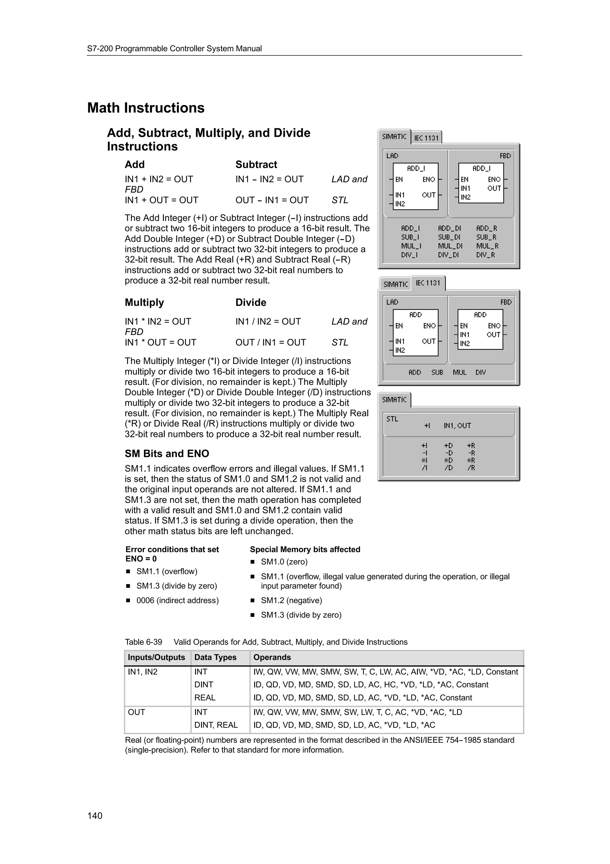 S7-200 Programmable Controller System Manual




Math Instructions
      Add, Subtract, Multiply, and Divide
      Instructions
         Add                           Subtract
         IN1 + IN2 = OUT               IN1 -- IN2 = OUT            LAD and
         FBD
         IN1 + OUT = OUT               OUT -- IN1 = OUT            STL
         The Add Integer (+I) or Subtract Integer (--I) instructions add
         or subtract two 16-bit integers to produce a 16-bit result. The
         Add Double Integer (+D) or Subtract Double Integer (--D)
         instructions add or subtract two 32-bit integers to produce a
         32-bit result. The Add Real (+R) and Subtract Real (--R)
         instructions add or subtract two 32-bit real numbers to
         produce a 32-bit real number result.

         Multiply                      Divide
         IN1 * IN2 = OUT               IN1 / IN2 = OUT             LAD and
         FBD
         IN1 * OUT = OUT               OUT / IN1 = OUT             STL

         The Multiply Integer (*I) or Divide Integer (/I) instructions
         multiply or divide two 16-bit integers to produce a 16-bit
         result. (For division, no remainder is kept.) The Multiply
         Double Integer (*D) or Divide Double Integer (/D) instructions
         multiply or divide two 32-bit integers to produce a 32-bit
         result. (For division, no remainder is kept.) The Multiply Real
         (*R) or Divide Real (/R) instructions multiply or divide two
         32-bit real numbers to produce a 32-bit real number result.

         SM Bits and ENO
         SM1.1 indicates overflow errors and illegal values. If SM1.1
         is set, then the status of SM1.0 and SM1.2 is not valid and
         the original input operands are not altered. If SM1.1 and
         SM1.3 are not set, then the math operation has completed
         with a valid result and SM1.0 and SM1.2 contain valid
         status. If SM1.3 is set during a divide operation, then the
         other math status bits are left unchanged.
         Error conditions that set         Special Memory bits affected
         ENO = 0                           H SM1.0 (zero)
         H SM1.1 (overflow)
                                           H SM1.1 (overflow, illegal value generated during the operation, or illegal
         H SM1.3 (divide by zero)            input parameter found)
         H 0006 (indirect address)         H SM1.2 (negative)
                                           H SM1.3 (divide by zero)


         Table 6-39   Valid Operands for Add, Subtract, Multiply, and Divide Instructions
          Inputs/Outputs    Data Types      Operands
          IN1, IN2          INT             IW, QW, VW, MW, SMW, SW, T, C, LW, AC, AIW, *VD, *AC, *LD, Constant
                            DINT            ID, QD, VD, MD, SMD, SD, LD, AC, HC, *VD, *LD, *AC, Constant
                            REAL            ID, QD, VD, MD, SMD, SD, LD, AC, *VD, *LD, *AC, Constant
          OUT               INT             IW, QW, VW, MW, SMW, SW, LW, T, C, AC, *VD, *AC, *LD
                            DINT, REAL      ID, QD, VD, MD, SMD, SD, LD, AC, *VD, *LD, *AC
         Real (or floating-point) numbers are represented in the format described in the ANSI/IEEE 754-
                                                                                                      -1985 standard
         (single-precision). Refer to that standard for more information.




140
 