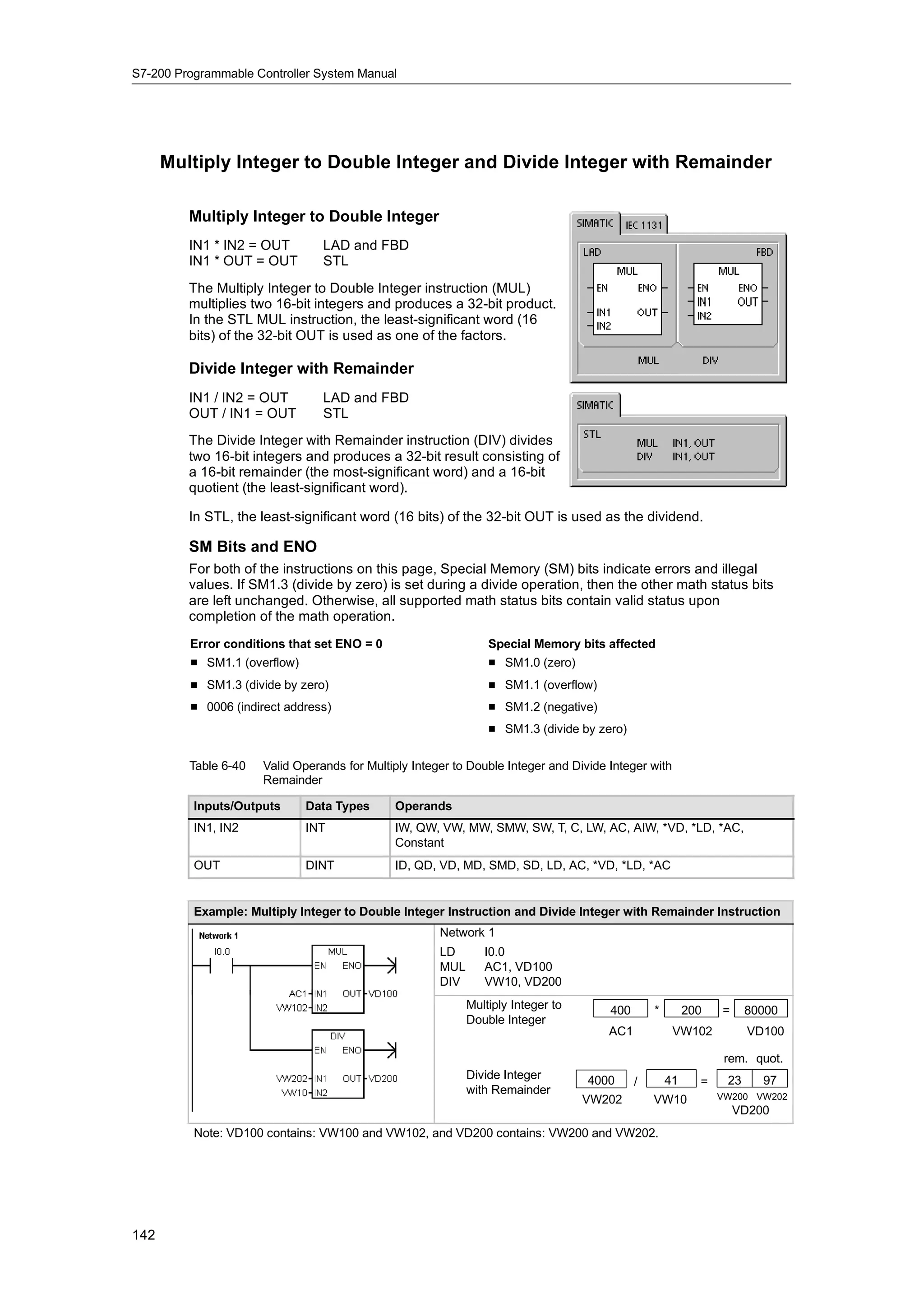 S7-200 Programmable Controller System Manual




      Multiply Integer to Double Integer and Divide Integer with Remainder

         Multiply Integer to Double Integer
         IN1 * IN2 = OUT         LAD and FBD
         IN1 * OUT = OUT         STL
         The Multiply Integer to Double Integer instruction (MUL)
         multiplies two 16-bit integers and produces a 32-bit product.
         In the STL MUL instruction, the least-significant word (16
         bits) of the 32-bit OUT is used as one of the factors.

         Divide Integer with Remainder
         IN1 / IN2 = OUT         LAD and FBD
         OUT / IN1 = OUT         STL
         The Divide Integer with Remainder instruction (DIV) divides
         two 16-bit integers and produces a 32-bit result consisting of
         a 16-bit remainder (the most-significant word) and a 16-bit
         quotient (the least-significant word).

         In STL, the least-significant word (16 bits) of the 32-bit OUT is used as the dividend.

         SM Bits and ENO
         For both of the instructions on this page, Special Memory (SM) bits indicate errors and illegal
         values. If SM1.3 (divide by zero) is set during a divide operation, then the other math status bits
         are left unchanged. Otherwise, all supported math status bits contain valid status upon
         completion of the math operation.
         Error conditions that set ENO = 0                       Special Memory bits affected
         H SM1.1 (overflow)                                      H SM1.0 (zero)
         H SM1.3 (divide by zero)                                H SM1.1 (overflow)
         H 0006 (indirect address)                               H SM1.2 (negative)
                                                                 H SM1.3 (divide by zero)

         Table 6-40   Valid Operands for Multiply Integer to Double Integer and Divide Integer with
                      Remainder

          Inputs/Outputs      Data Types      Operands
          IN1, IN2            INT             IW, QW, VW, MW, SMW, SW, T, C, LW, AC, AIW, *VD, *LD, *AC,
                                              Constant
          OUT                 DINT            ID, QD, VD, MD, SMD, SD, LD, AC, *VD, *LD, *AC


          Example: Multiply Integer to Double Integer Instruction and Divide Integer with Remainder Instruction
                                                       Network 1
                                                       LD       I0.0
                                                       MUL      AC1, VD100
                                                       DIV      VW10, VD200
                                                             Multiply Integer to       400       *        200   =     80000
                                                             Double Integer
                                                                                       AC1            VW102           VD100

                                                                                                                 rem. quot.
                                                             Divide Integer        4000              41          23     97
                                                                                             /              =
                                                             with Remainder                                     VW200 VW202
                                                                                   VW202         VW10
                                                                                                                    VD200
          Note: VD100 contains: VW100 and VW102, and VD200 contains: VW200 and VW202.




142
 