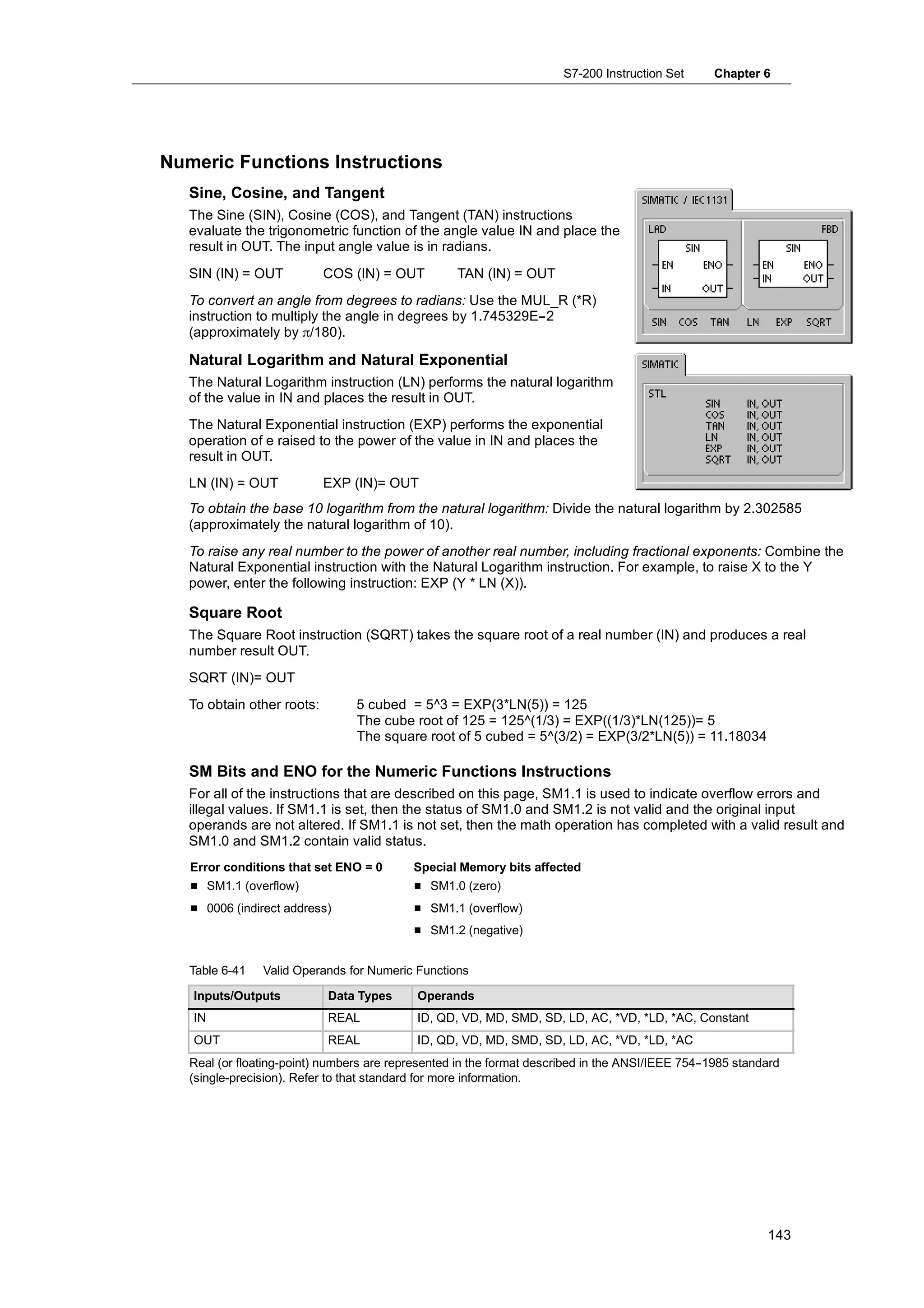 S7-200 Instruction Set      Chapter 6




Numeric Functions Instructions
   Sine, Cosine, and Tangent
   The Sine (SIN), Cosine (COS), and Tangent (TAN) instructions
   evaluate the trigonometric function of the angle value IN and place the
   result in OUT. The input angle value is in radians.
   SIN (IN) = OUT           COS (IN) = OUT         TAN (IN) = OUT
   To convert an angle from degrees to radians: Use the MUL_R (*R)
   instruction to multiply the angle in degrees by 1.745329E--2
   (approximately by π/180).

   Natural Logarithm and Natural Exponential
   The Natural Logarithm instruction (LN) performs the natural logarithm
   of the value in IN and places the result in OUT.
   The Natural Exponential instruction (EXP) performs the exponential
   operation of e raised to the power of the value in IN and places the
   result in OUT.
   LN (IN) = OUT            EXP (IN)= OUT
   To obtain the base 10 logarithm from the natural logarithm: Divide the natural logarithm by 2.302585
   (approximately the natural logarithm of 10).
   To raise any real number to the power of another real number, including fractional exponents: Combine the
   Natural Exponential instruction with the Natural Logarithm instruction. For example, to raise X to the Y
   power, enter the following instruction: EXP (Y * LN (X)).

   Square Root
   The Square Root instruction (SQRT) takes the square root of a real number (IN) and produces a real
   number result OUT.
   SQRT (IN)= OUT
   To obtain other roots:        5 cubed = 5^3 = EXP(3*LN(5)) = 125
                                 The cube root of 125 = 125^(1/3) = EXP((1/3)*LN(125))= 5
                                 The square root of 5 cubed = 5^(3/2) = EXP(3/2*LN(5)) = 11.18034

   SM Bits and ENO for the Numeric Functions Instructions
   For all of the instructions that are described on this page, SM1.1 is used to indicate overflow errors and
   illegal values. If SM1.1 is set, then the status of SM1.0 and SM1.2 is not valid and the original input
   operands are not altered. If SM1.1 is not set, then the math operation has completed with a valid result and
   SM1.0 and SM1.2 contain valid status.
   Error conditions that set ENO = 0       Special Memory bits affected
   H SM1.1 (overflow)                      H SM1.0 (zero)
   H 0006 (indirect address)               H SM1.1 (overflow)
                                           H SM1.2 (negative)


   Table 6-41   Valid Operands for Numeric Functions

   Inputs/Outputs           Data Types      Operands
   IN                       REAL            ID, QD, VD, MD, SMD, SD, LD, AC, *VD, *LD, *AC, Constant
   OUT                      REAL            ID, QD, VD, MD, SMD, SD, LD, AC, *VD, *LD, *AC
   Real (or floating-point) numbers are represented in the format described in the ANSI/IEEE 754-
                                                                                                -1985 standard
   (single-precision). Refer to that standard for more information.




                                                                                                           143
 