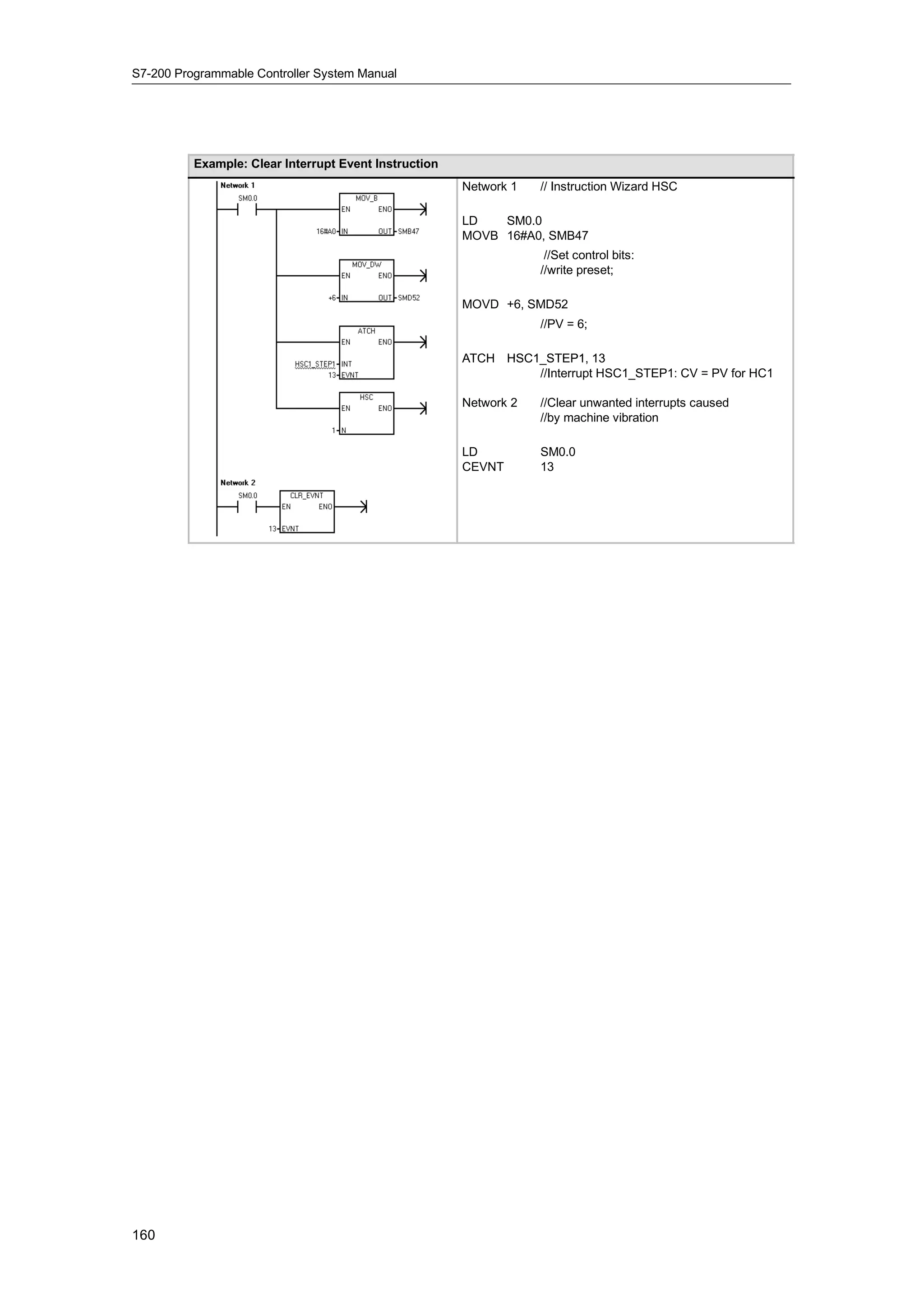 S7-200 Programmable Controller System Manual




          Example: Clear Interrupt Event Instruction
                                                       Network 1   // Instruction Wizard HSC

                                                       LD   SM0.0
                                                       MOVB 16#A0, SMB47
                                                                    //Set control bits:
                                                                   //write preset;

                                                       MOVD +6, SMD52
                                                                   //PV = 6;

                                                       ATCH HSC1 STEP1 13
                                                            HSC1_STEP1,
                                                                //Interrupt HSC1_STEP1: CV = PV for HC1

                                                       Network 2   //Clear unwanted interrupts caused
                                                                   //by machine vibration

                                                       LD          SM0.0
                                                       CEVNT       13




160
 