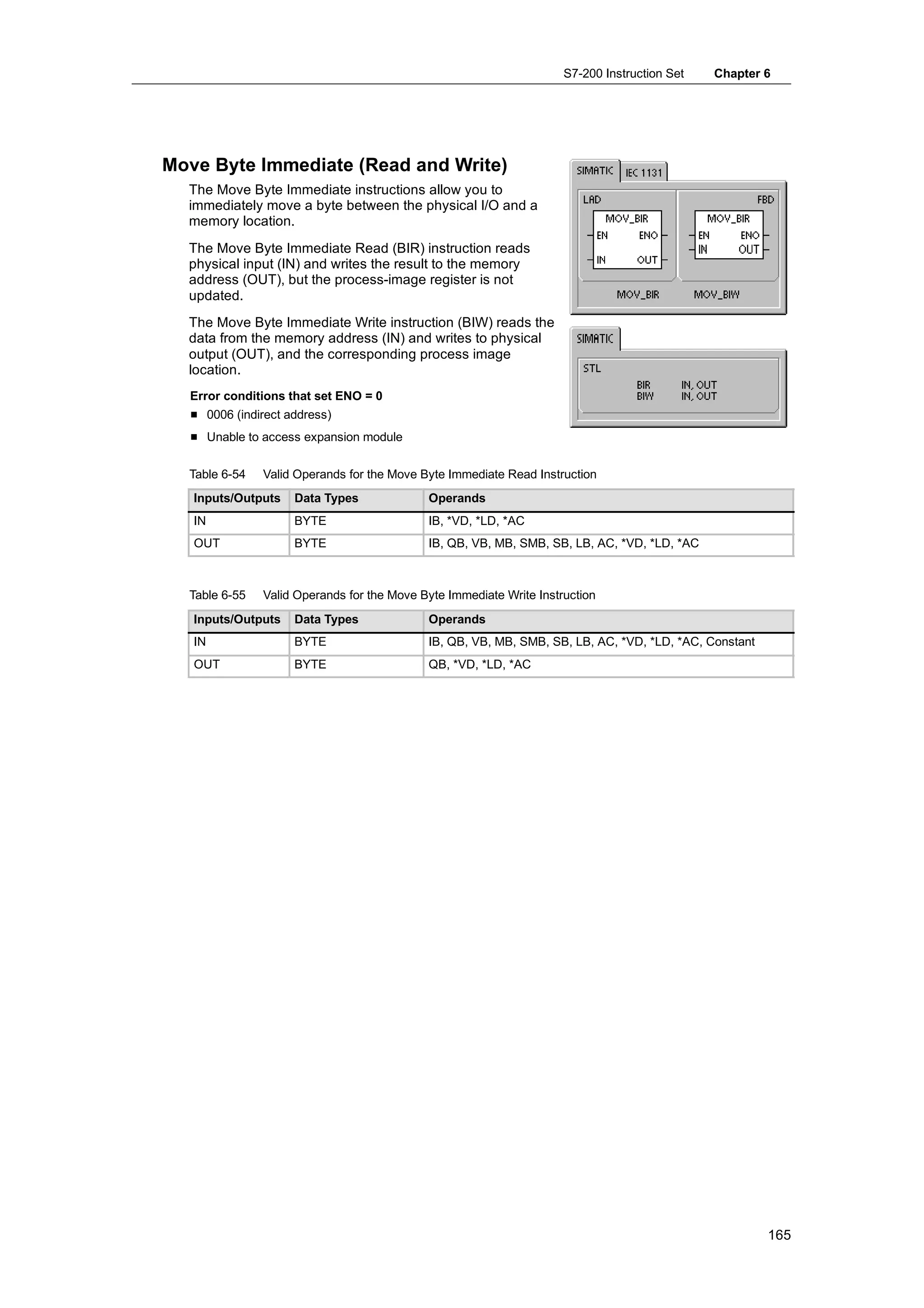 S7-200 Instruction Set   Chapter 6




Move Byte Immediate (Read and Write)
  The Move Byte Immediate instructions allow you to
  immediately move a byte between the physical I/O and a
  memory location.
  The Move Byte Immediate Read (BIR) instruction reads
  physical input (IN) and writes the result to the memory
  address (OUT), but the process-image register is not
  updated.
  The Move Byte Immediate Write instruction (BIW) reads the
  data from the memory address (IN) and writes to physical
  output (OUT), and the corresponding process image
  location.
  Error conditions that set ENO = 0
  H 0006 (indirect address)
  H Unable to access expansion module


  Table 6-54   Valid Operands for the Move Byte Immediate Read Instruction
   Inputs/Outputs   Data Types              Operands
   IN               BYTE                    IB, *VD, *LD, *AC
   OUT              BYTE                    IB, QB, VB, MB, SMB, SB, LB, AC, *VD, *LD, *AC



  Table 6-55   Valid Operands for the Move Byte Immediate Write Instruction
   Inputs/Outputs   Data Types              Operands
   IN               BYTE                    IB, QB, VB, MB, SMB, SB, LB, AC, *VD, *LD, *AC, Constant
   OUT              BYTE                    QB, *VD, *LD, *AC




                                                                                                       165
 