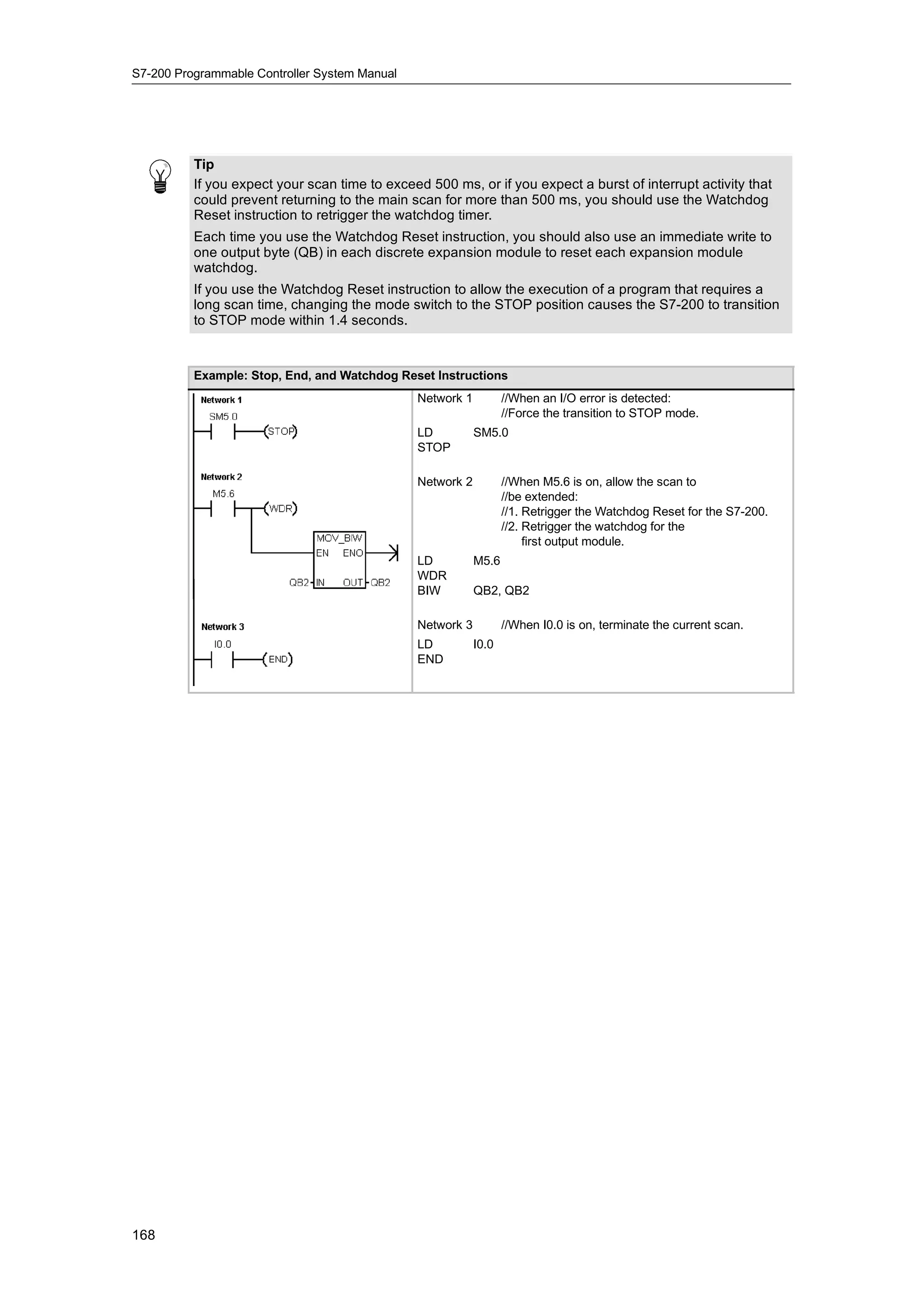 S7-200 Programmable Controller System Manual




          Tip
          If you expect your scan time to exceed 500 ms, or if you expect a burst of interrupt activity that
          could prevent returning to the main scan for more than 500 ms, you should use the Watchdog
          Reset instruction to retrigger the watchdog timer.
          Each time you use the Watchdog Reset instruction, you should also use an immediate write to
          one output byte (QB) in each discrete expansion module to reset each expansion module
          watchdog.
          If you use the Watchdog Reset instruction to allow the execution of a program that requires a
          long scan time, changing the mode switch to the STOP position causes the S7-200 to transition
          to STOP mode within 1.4 seconds.


          Example: Stop, End, and Watchdog Reset Instructions
                                               Network 1          //When an I/O error is detected:
                                                                  //Force the transition to STOP mode.
                                               LD          SM5.0
                                               STOP

                                               Network 2          //When M5.6 is on, allow the scan to
                                                                  //be extended:
                                                                  //1. Retrigger the Watchdog Reset for the S7-200.
                                                                  //2. Retrigger the watchdog for the
                                                                       first output module.
                                               LD          M5.6
                                               WDR
                                               BIW         QB2, QB2

                                               Network 3          //When I0.0 is on, terminate the current scan.
                                               LD          I0.0
                                               END




168
 
