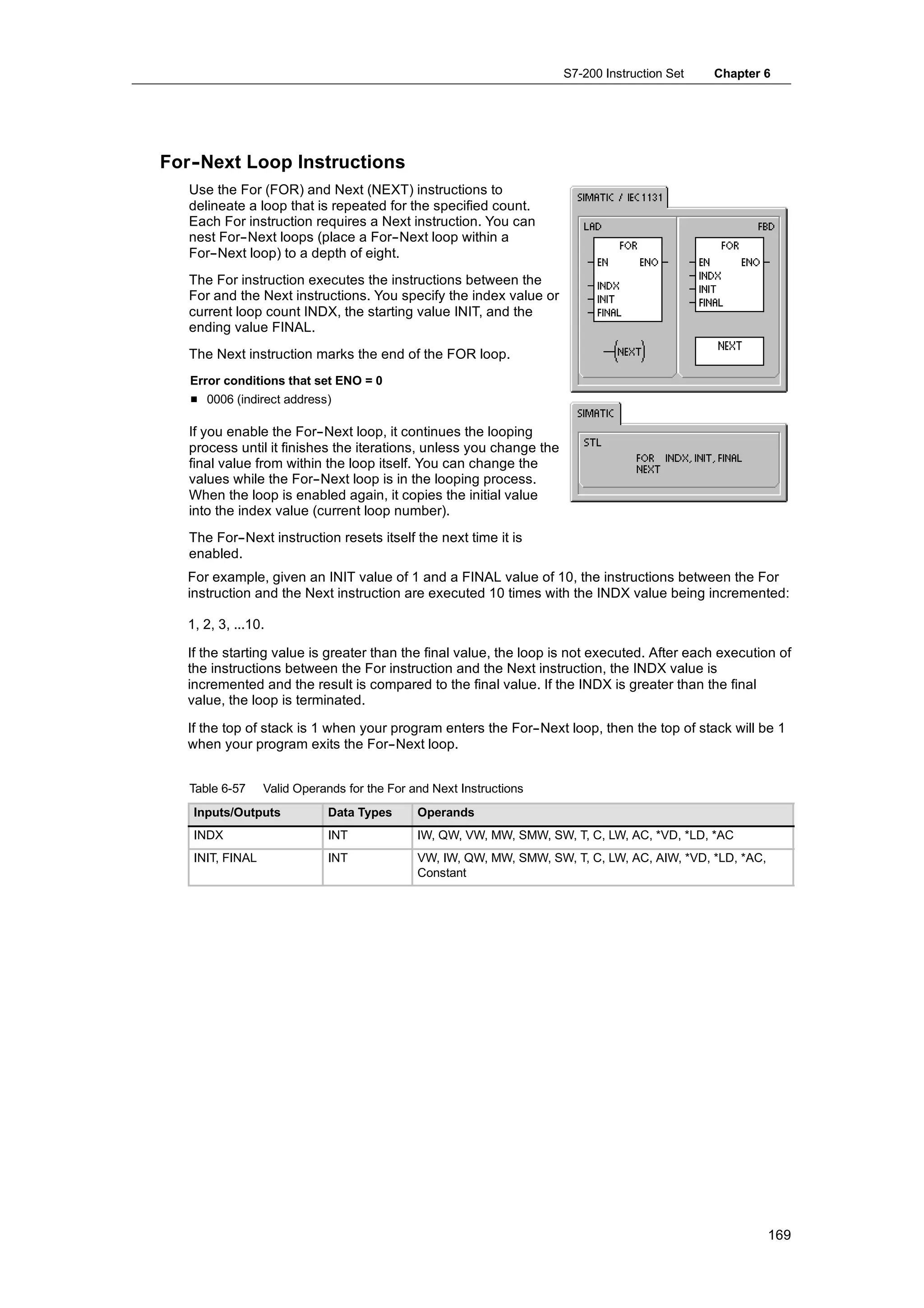 S7-200 Instruction Set   Chapter 6




For-
   -Next Loop Instructions
   Use the For (FOR) and Next (NEXT) instructions to
   delineate a loop that is repeated for the specified count.
   Each For instruction requires a Next instruction. You can
   nest For--Next loops (place a For--Next loop within a
   For--Next loop) to a depth of eight.
   The For instruction executes the instructions between the
   For and the Next instructions. You specify the index value or
   current loop count INDX, the starting value INIT, and the
   ending value FINAL.
   The Next instruction marks the end of the FOR loop.
   Error conditions that set ENO = 0
   H 0006 (indirect address)

   If you enable the For--Next loop, it continues the looping
   process until it finishes the iterations, unless you change the
   final value from within the loop itself. You can change the
   values while the For--Next loop is in the looping process.
   When the loop is enabled again, it copies the initial value
   into the index value (current loop number).
   The For--Next instruction resets itself the next time it is
   enabled.
  For example, given an INIT value of 1 and a FINAL value of 10, the instructions between the For
  instruction and the Next instruction are executed 10 times with the INDX value being incremented:

  1, 2, 3, ...10.

  If the starting value is greater than the final value, the loop is not executed. After each execution of
  the instructions between the For instruction and the Next instruction, the INDX value is
  incremented and the result is compared to the final value. If the INDX is greater than the final
  value, the loop is terminated.

  If the top of stack is 1 when your program enters the For--Next loop, then the top of stack will be 1
  when your program exits the For--Next loop.


   Table 6-57    Valid Operands for the For and Next Instructions
   Inputs/Outputs           Data Types       Operands
   INDX                     INT              IW, QW, VW, MW, SMW, SW, T, C, LW, AC, *VD, *LD, *AC
   INIT, FINAL              INT              VW, IW, QW, MW, SMW, SW, T, C, LW, AC, AIW, *VD, *LD, *AC,
                                             Constant




                                                                                                          169
 