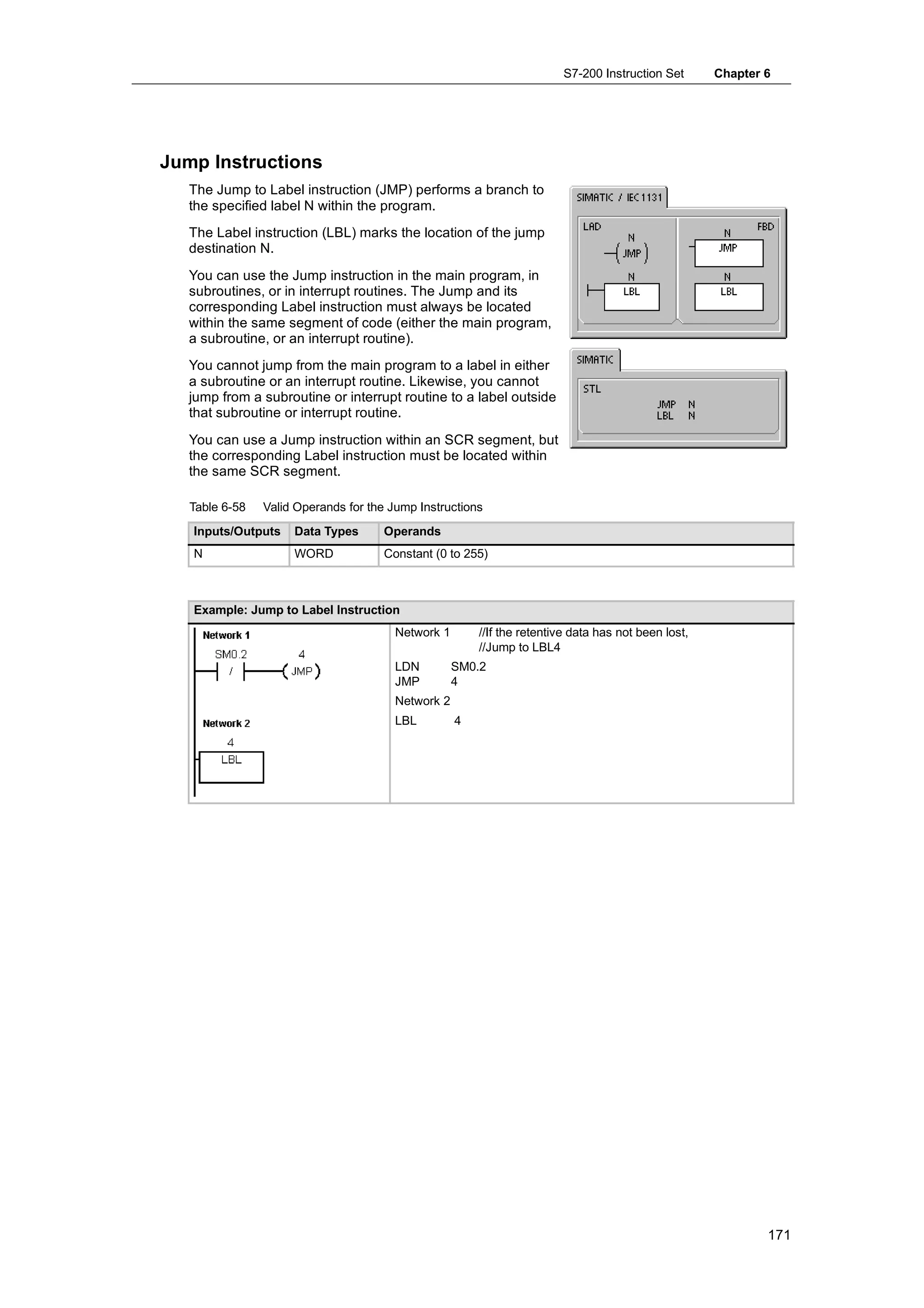 S7-200 Instruction Set       Chapter 6




Jump Instructions
   The Jump to Label instruction (JMP) performs a branch to
   the specified label N within the program.
   The Label instruction (LBL) marks the location of the jump
   destination N.
   You can use the Jump instruction in the main program, in
   subroutines, or in interrupt routines. The Jump and its
   corresponding Label instruction must always be located
   within the same segment of code (either the main program,
   a subroutine, or an interrupt routine).
   You cannot jump from the main program to a label in either
   a subroutine or an interrupt routine. Likewise, you cannot
   jump from a subroutine or interrupt routine to a label outside
   that subroutine or interrupt routine.
   You can use a Jump instruction within an SCR segment, but
   the corresponding Label instruction must be located within
   the same SCR segment.

   Table 6-58   Valid Operands for the Jump Instructions
   Inputs/Outputs    Data Types      Operands
   N                 WORD            Constant (0 to 255)



   Example: Jump to Label Instruction
                                        Network 1       //If the retentive data has not been lost,
                                                        //Jump to LBL4
                                        LDN         SM0.2
                                        JMP         4
                                        Network 2
                                        LBL         4




                                                                                                             171
 