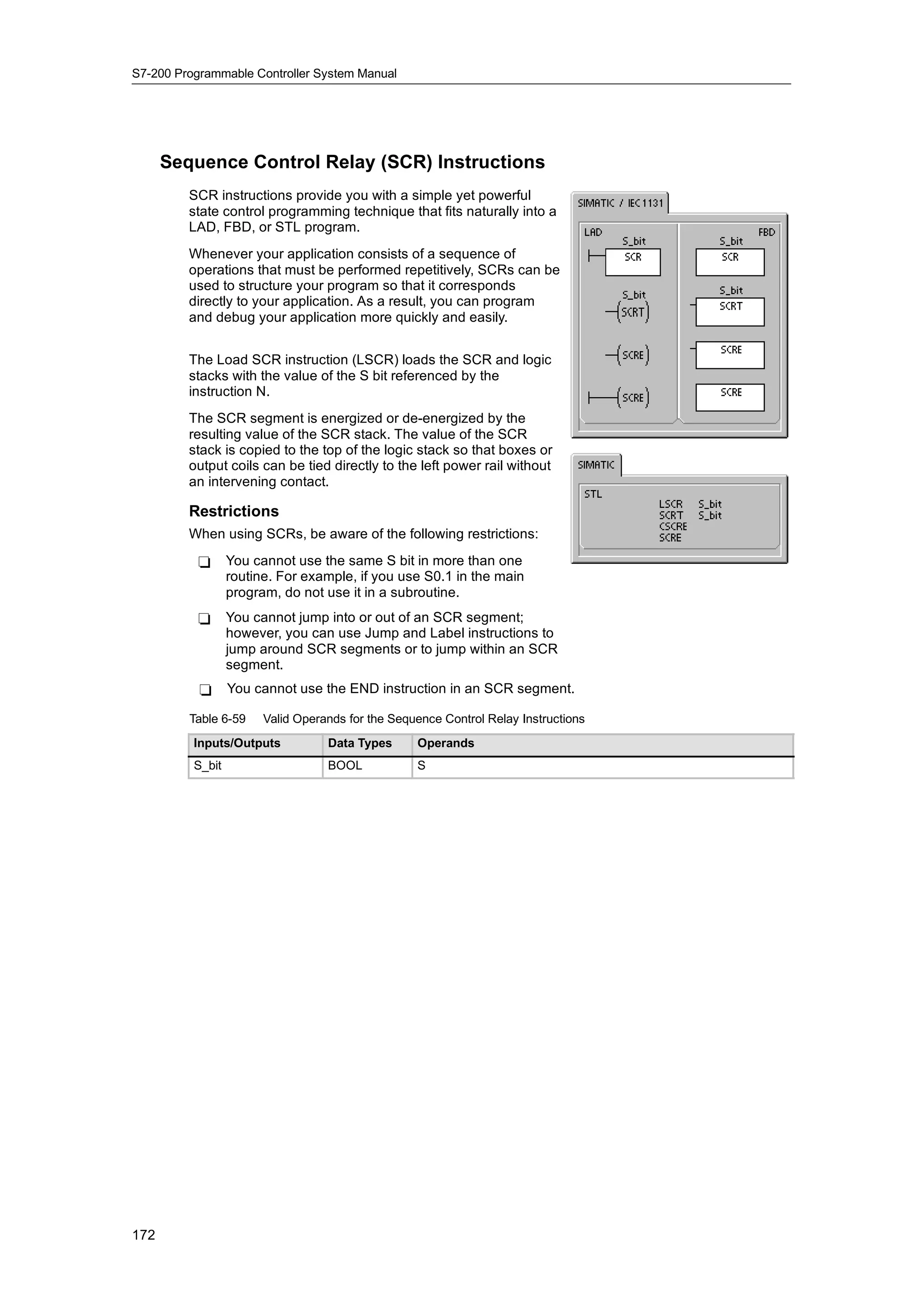 S7-200 Programmable Controller System Manual




      Sequence Control Relay (SCR) Instructions
         SCR instructions provide you with a simple yet powerful
         state control programming technique that fits naturally into a
         LAD, FBD, or STL program.
         Whenever your application consists of a sequence of
         operations that must be performed repetitively, SCRs can be
         used to structure your program so that it corresponds
         directly to your application. As a result, you can program
         and debug your application more quickly and easily.


         The Load SCR instruction (LSCR) loads the SCR and logic
         stacks with the value of the S bit referenced by the
         instruction N.
         The SCR segment is energized or de-energized by the
         resulting value of the SCR stack. The value of the SCR
         stack is copied to the top of the logic stack so that boxes or
         output coils can be tied directly to the left power rail without
         an intervening contact.

         Restrictions
         When using SCRs, be aware of the following restrictions:
          -       You cannot use the same S bit in more than one
                  routine. For example, if you use S0.1 in the main
                  program, do not use it in a subroutine.
          -       You cannot jump into or out of an SCR segment;
                  however, you can use Jump and Label instructions to
                  jump around SCR segments or to jump within an SCR
                  segment.
           -      You cannot use the END instruction in an SCR segment.

         Table 6-59     Valid Operands for the Sequence Control Relay Instructions
          Inputs/Outputs           Data Types      Operands
          S_bit                    BOOL            S




172
 