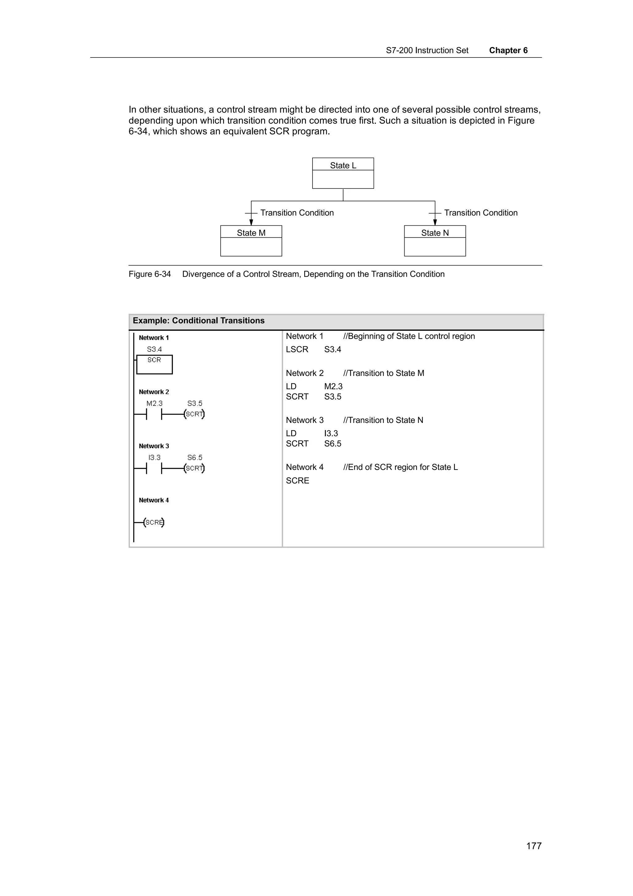 S7-200 Instruction Set      Chapter 6




In other situations, a control stream might be directed into one of several possible control streams,
depending upon which transition condition comes true first. Such a situation is depicted in Figure
6-34, which shows an equivalent SCR program.


                                                      State L




                                  Transition Condition                                  Transition Condition

                            State M                                               State N



Figure 6-34   Divergence of a Control Stream, Depending on the Transition Condition




 Example: Conditional Transitions
                                         Network 1          //Beginning of State L control region
                                         LSCR        S3.4

                                         Network 2          //Transition to State M
                                         LD          M2.3
                                         SCRT        S3.5

                                         Network 3          //Transition to State N
                                         LD          I3.3
                                         SCRT        S6.5

                                         Network 4          //End of SCR region for State L
                                         SCRE




                                                                                                               177
 