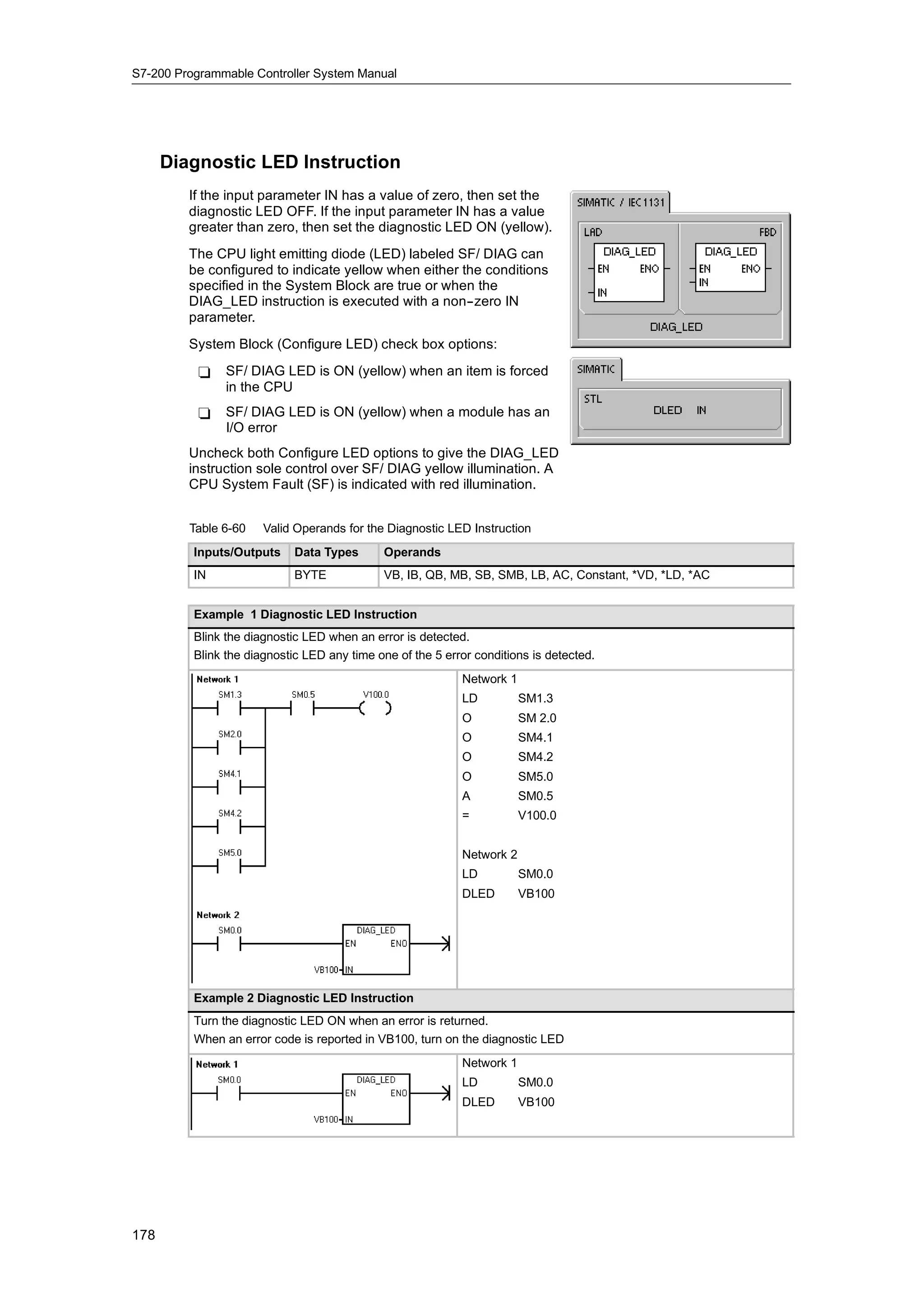 S7-200 Programmable Controller System Manual




      Diagnostic LED Instruction
         If the input parameter IN has a value of zero, then set the
         diagnostic LED OFF. If the input parameter IN has a value
         greater than zero, then set the diagnostic LED ON (yellow).
         The CPU light emitting diode (LED) labeled SF/ DIAG can
         be configured to indicate yellow when either the conditions
         specified in the System Block are true or when the
         DIAG_LED instruction is executed with a non--zero IN
         parameter.
         System Block (Configure LED) check box options:
          -     SF/ DIAG LED is ON (yellow) when an item is forced
                in the CPU
          -     SF/ DIAG LED is ON (yellow) when a module has an
                I/O error
         Uncheck both Configure LED options to give the DIAG_LED
         instruction sole control over SF/ DIAG yellow illumination. A
         CPU System Fault (SF) is indicated with red illumination.


         Table 6-60    Valid Operands for the Diagnostic LED Instruction
          Inputs/Outputs     Data Types       Operands
          IN                 BYTE             VB, IB, QB, MB, SB, SMB, LB, AC, Constant, *VD, *LD, *AC


          Example 1 Diagnostic LED Instruction
          Blink the diagnostic LED when an error is detected.
          Blink the diagnostic LED any time one of the 5 error conditions is detected.
                                                            Network 1
                                                            LD          SM1.3
                                                            O           SM 2.0
                                                            O           SM4.1
                                                            O           SM4.2
                                                            O           SM5.0
                                                            A           SM0.5
                                                            =           V100.0


                                                            Network 2
                                                            LD          SM0.0
                                                            DLED        VB100




          Example 2 Diagnostic LED Instruction
          Turn the diagnostic LED ON when an error is returned.
          When an error code is reported in VB100, turn on the diagnostic LED
                                                            Network 1
                                                            LD          SM0.0
                                                            DLED        VB100




178
 