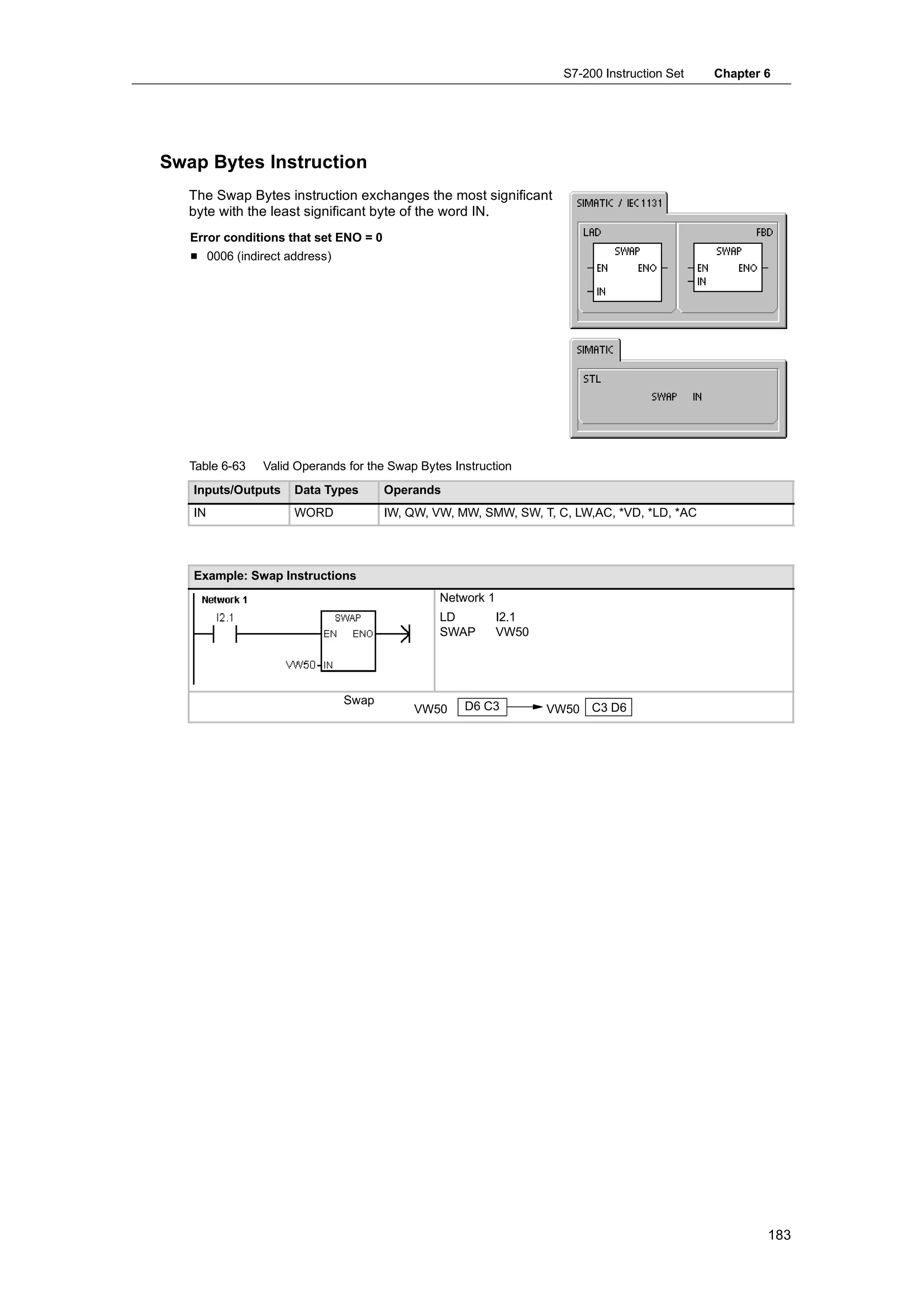 S7-200 Instruction Set   Chapter 6




Swap Bytes Instruction
   The Swap Bytes instruction exchanges the most significant
   byte with the least significant byte of the word IN.
   Error conditions that set ENO = 0
   H 0006 (indirect address)




   Table 6-63   Valid Operands for the Swap Bytes Instruction
   Inputs/Outputs    Data Types        Operands
   IN                WORD              IW, QW, VW, MW, SMW, SW, T, C, LW,AC, *VD, *LD, *AC




   Example: Swap Instructions
                                                Network 1
                                                LD          I2.1
                                                SWAP        VW50




                               Swap                 D6 C3
                                           VW50                    VW50 C3 D6




                                                                                                      183
 