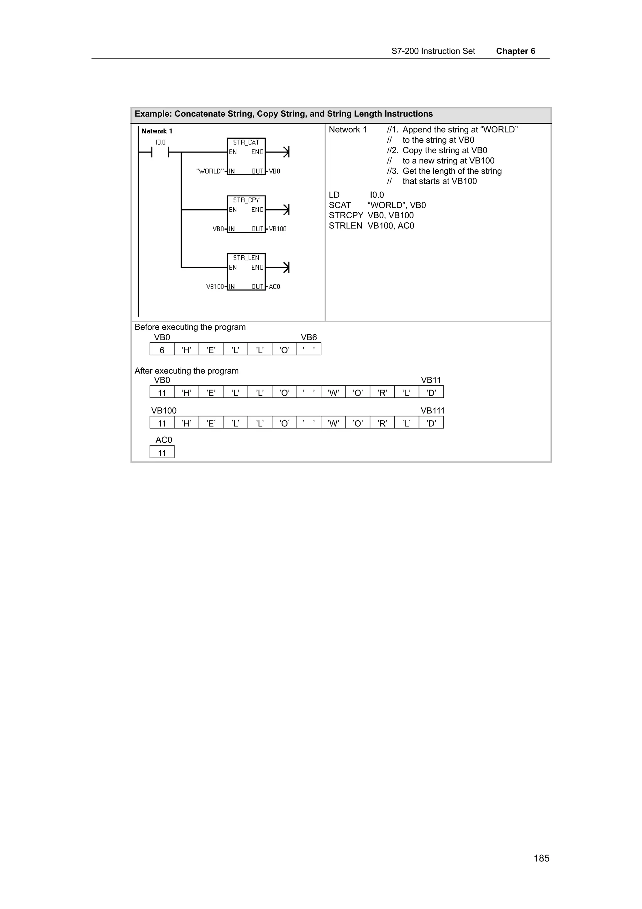 S7-200 Instruction Set   Chapter 6




Example: Concatenate String, Copy String, and String Length Instructions
                                                 Network 1       //1.   Append the string at “WORLD”
                                                                 //     to the string at VB0
                                                                 //2.   Copy the string at VB0
                                                                 //     to a new string at VB100
                                                                 //3.   Get the length of the string
                                                                 //     that starts at VB100
                                                 LD           I0.0
                                                 SCAT        “WORLD”, VB0
                                                 STRCPY      VB0, VB100
                                                 STRLEN      VB100, AC0




Before executing the program
     VB0                                   VB6
      6     ’H’   ’E’    ’L’   ’L’   ’O’   ’ ’

After executing the program
      VB0                                                                     VB11
     11     ’H’   ’E’    ’L’   ’L’   ’O’   ’ ’   ’W’   ’O’     ’R’      ’L’    ’D’

    VB100                                                                     VB111
     11     ’H’   ’E’    ’L’   ’L’   ’O’   ’ ’   ’W’   ’O’     ’R’      ’L’    ’D’
     AC0
     11




                                                                                                       185
 