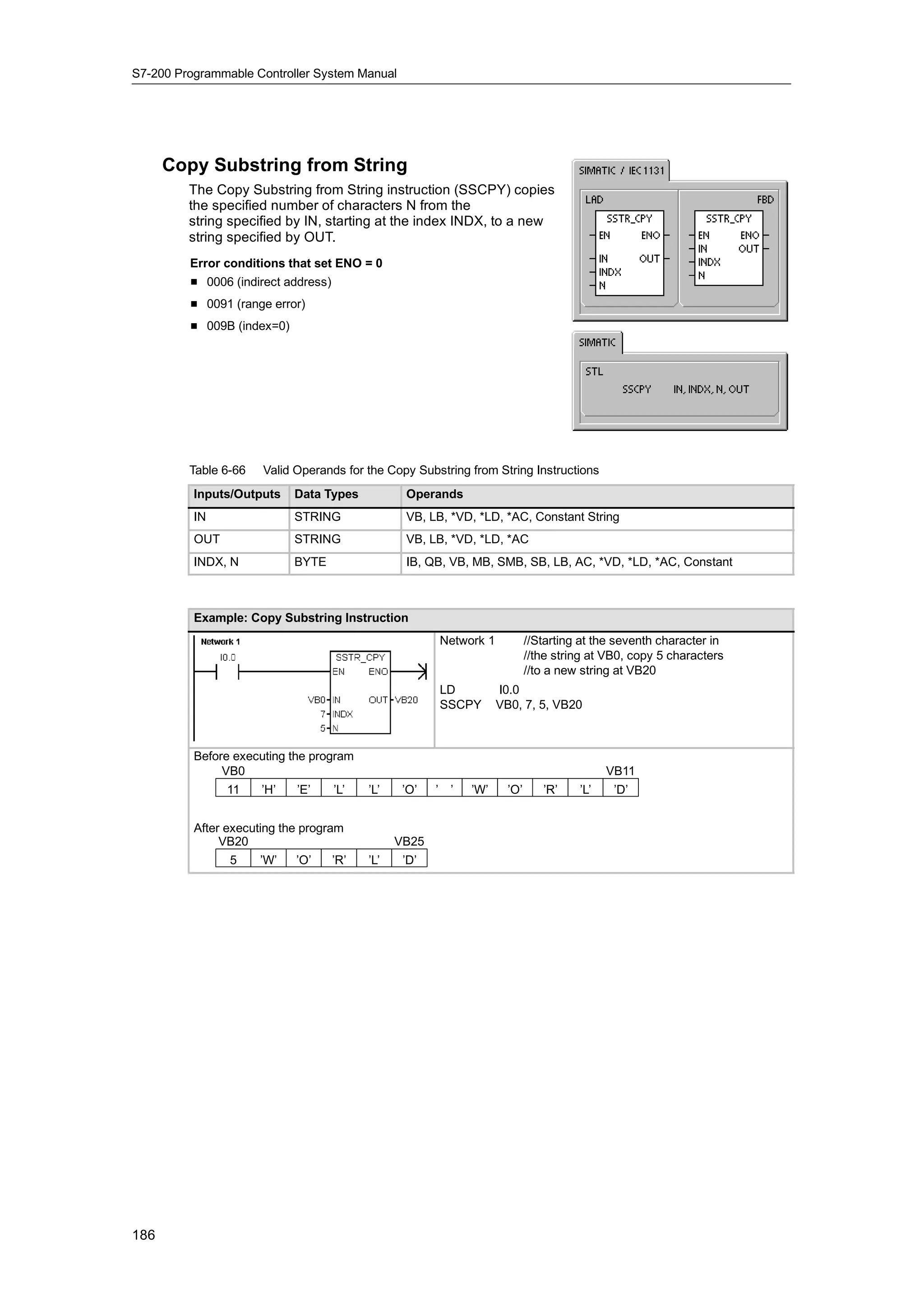 S7-200 Programmable Controller System Manual




      Copy Substring from String
         The Copy Substring from String instruction (SSCPY) copies
         the specified number of characters N from the
         string specified by IN, starting at the index INDX, to a new
         string specified by OUT.
         Error conditions that set ENO = 0
         H 0006 (indirect address)
         H 0091 (range error)
         H 009B (index=0)




         Table 6-66   Valid Operands for the Copy Substring from String Instructions
          Inputs/Outputs    Data Types            Operands
          IN                STRING                VB, LB, *VD, *LD, *AC, Constant String
          OUT               STRING                VB, LB, *VD, *LD, *AC
          INDX, N           BYTE                  IB, QB, VB, MB, SMB, SB, LB, AC, *VD, *LD, *AC, Constant



          Example: Copy Substring Instruction
                                                        Network 1           //Starting at the seventh character in
                                                                            //the string at VB0, copy 5 characters
                                                                            //to a new string at VB20
                                                        LD          I0.0
                                                        SSCPY       VB0, 7, 5, VB20



          Before executing the program
               VB0                                                                          VB11
                11    ’H’   ’E’      ’L’   ’L’    ’O’   ’ ’   ’W’     ’O’      ’R’    ’L’    ’D’


          After executing the program
               VB20                              VB25
                5     ’W’   ’O’      ’R’   ’L’    ’D’




186
 