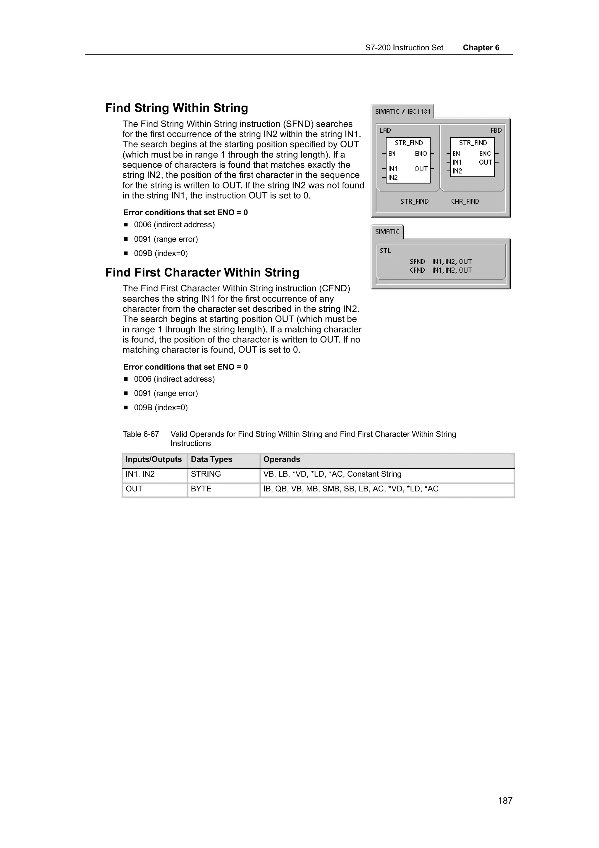 S7-200 Instruction Set        Chapter 6




Find String Within String
   The Find String Within String instruction (SFND) searches
   for the first occurrence of the string IN2 within the string IN1.
   The search begins at the starting position specified by OUT
   (which must be in range 1 through the string length). If a
   sequence of characters is found that matches exactly the
   string IN2, the position of the first character in the sequence
   for the string is written to OUT. If the string IN2 was not found
   in the string IN1, the instruction OUT is set to 0.
   Error conditions that set ENO = 0
   H 0006 (indirect address)
   H 0091 (range error)
   H 009B (index=0)

Find First Character Within String
   The Find First Character Within String instruction (CFND)
   searches the string IN1 for the first occurrence of any
   character from the character set described in the string IN2.
   The search begins at starting position OUT (which must be
   in range 1 through the string length). If a matching character
   is found, the position of the character is written to OUT. If no
   matching character is found, OUT is set to 0.
   Error conditions that set ENO = 0
   H 0006 (indirect address)
   H 0091 (range error)
   H 009B (index=0)


   Table 6-67   Valid Operands for Find String Within String and Find First Character Within String
                Instructions

   Inputs/Outputs     Data Types          Operands
   IN1, IN2           STRING              VB, LB, *VD, *LD, *AC, Constant String
   OUT                BYTE                IB, QB, VB, MB, SMB, SB, LB, AC, *VD, *LD, *AC




                                                                                                              187
 