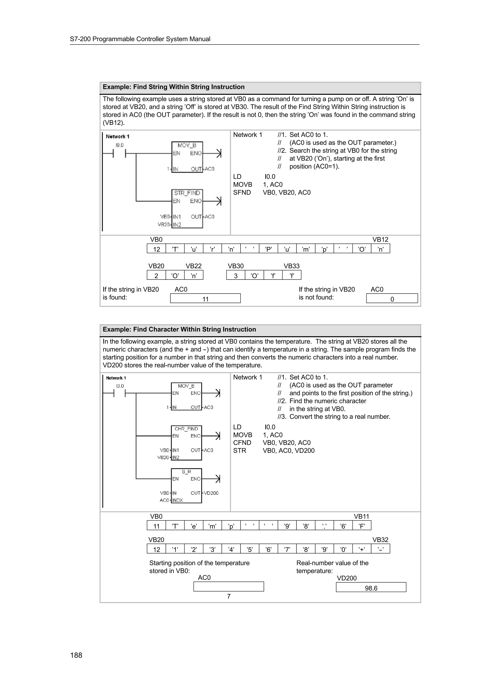 S7-200 Programmable Controller System Manual




          Example: Find String Within String Instruction
          The following example uses a string stored at VB0 as a command for turning a pump on or off. A string ’On’ is
          stored at VB20, and a string ’Off’ is stored at VB30. The result of the Find String Within String instruction is
          stored in AC0 (the OUT parameter). If the result is not 0, then the string ’On’ was found in the command string
          (VB12).
                                                               Network 1           //1.   Set AC0 to 1.
                                                                                   //     (AC0 is used as the OUT parameter.)
                                                                                   //2.   Search the string at VB0 for the string
                                                                                   //     at VB20 (’On’), starting at the first
                                                                                   //     position (AC0=1).
                                                               LD           I0.0
                                                               MOVB        1, AC0
                                                               SFND        VB0, VB20, AC0




                           VB0                                                                                                VB12
                            12     ’T’    ’u’        ’r’   ’n’     ’ ’     ’P’       ’u’         ’m’    ’p’   ’ ’       ’O’    ’n’

                           VB20          VB22              VB30                      VB33
                             2    ’O’     ’n’                  3    ’O’      ’f’          ’f’

          If the string in VB20     AC0                                                         If the string in VB20         AC0
          is found:                             11                                              is not found:                        0



          Example: Find Character Within String Instruction
          In the following example, a string stored at VB0 contains the temperature. The string at VB20 stores all the
          numeric characters (and the + and - that can identify a temperature in a string. The sample program finds the
                                               -)
          starting position for a number in that string and then converts the numeric characters into a real number.
          VD200 stores the real-number value of the temperature.
                                                               Network 1           //1.   Set AC0 to 1.
                                                                                   //     (AC0 is used as the OUT parameter
                                                                                   //     and points to the first position of the string.)
                                                                                   //2.   Find the numeric character
                                                                                   //     in the string at VB0.
                                                                                   //3.   Convert the string to a real number.
                                                               LD           I0.0
                                                               MOVB        1, AC0
                                                               CFND        VB0, VB20, AC0
                                                               STR         VB0, AC0, VD200




                           VB0                                                                                       VB11
                            11     ’T’    ’e’    ’m’       ’p’     ’ ’     ’ ’       ’9’          ’8’   ’.’    ’6’      ’F’

                           VB20                                                                                               VB32
                            12     ’1’    ’2’        ’3’   ’4’     ’5’     ’6’       ’7’          ’8’   ’9’    ’0’      ’+’    ’-
                                                                                                                                -’

                           Starting position of the temperature                                 Real-number value of the
                           stored in VB0:                                                       temperature:
                                             AC0                                                             VD200
                                                                                                                          98.6
                                                           7




188
 
