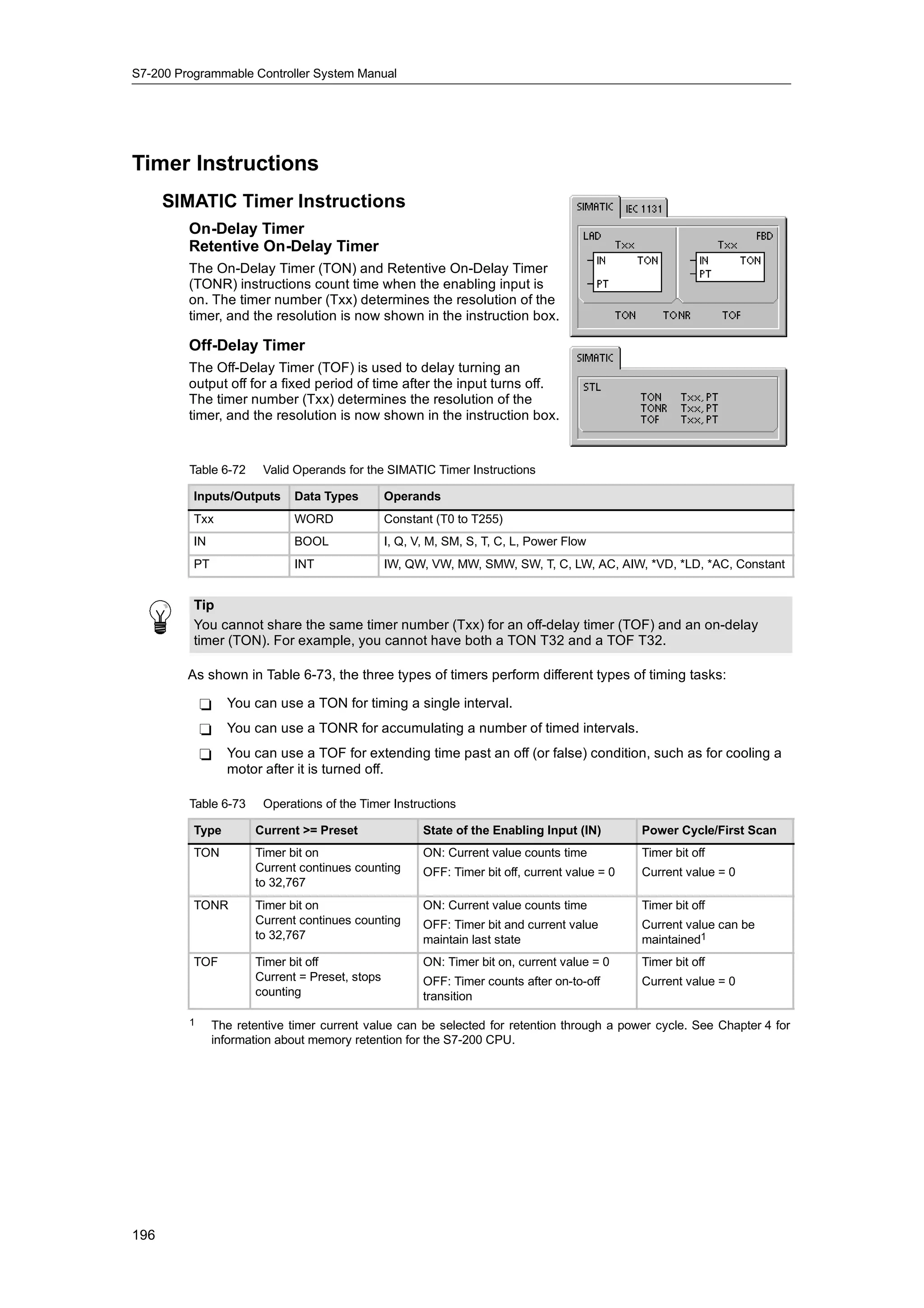 S7-200 Programmable Controller System Manual




Timer Instructions
      SIMATIC Timer Instructions
         On-Delay Timer
         Retentive On-Delay Timer
         The On-Delay Timer (TON) and Retentive On-Delay Timer
         (TONR) instructions count time when the enabling input is
         on. The timer number (Txx) determines the resolution of the
         timer, and the resolution is now shown in the instruction box.

         Off-Delay Timer
         The Off-Delay Timer (TOF) is used to delay turning an
         output off for a fixed period of time after the input turns off.
         The timer number (Txx) determines the resolution of the
         timer, and the resolution is now shown in the instruction box.


         Table 6-72     Valid Operands for the SIMATIC Timer Instructions

          Inputs/Outputs     Data Types         Operands
          Txx                WORD               Constant (T0 to T255)
          IN                 BOOL               I, Q, V, M, SM, S, T, C, L, Power Flow
          PT                 INT                IW, QW, VW, MW, SMW, SW, T, C, LW, AC, AIW, *VD, *LD, *AC, Constant


          Tip
          You cannot share the same timer number (Txx) for an off-delay timer (TOF) and an on-delay
          timer (TON). For example, you cannot have both a TON T32 and a TOF T32.

         As shown in Table 6-73, the three types of timers perform different types of timing tasks:

             -   You can use a TON for timing a single interval.
             -   You can use a TONR for accumulating a number of timed intervals.
             -   You can use a TOF for extending time past an off (or false) condition, such as for cooling a
                 motor after it is turned off.

         Table 6-73     Operations of the Timer Instructions

          Type        Current >= Preset                State of the Enabling Input (IN)        Power Cycle/First Scan
          TON         Timer bit on                     ON: Current value counts time           Timer bit off
                      Current continues counting       OFF: Timer bit off, current value = 0   Current value = 0
                      to 32,767
          TONR        Timer bit on                     ON: Current value counts time           Timer bit off
                      Current continues counting       OFF: Timer bit and current value        Current value can be
                      to 32,767                        maintain last state                     maintained1
          TOF         Timer bit off                    ON: Timer bit on, current value = 0     Timer bit off
                      Current = Preset, stops          OFF: Timer counts after on-to-off       Current value = 0
                      counting                         transition

         1     The retentive timer current value can be selected for retention through a power cycle. See Chapter 4 for
               information about memory retention for the S7-200 CPU.




196
 