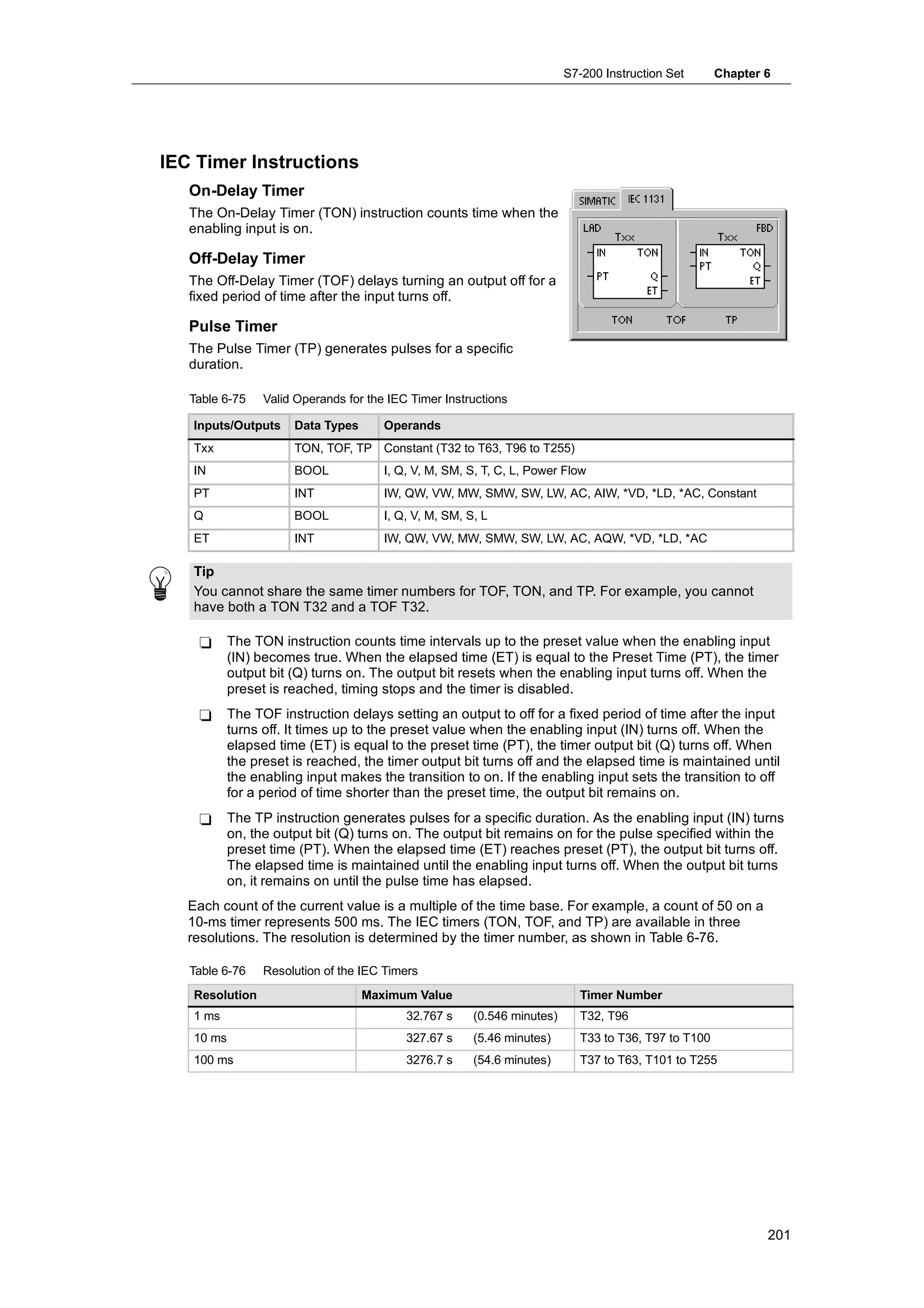 S7-200 Instruction Set      Chapter 6




IEC Timer Instructions
   On-Delay Timer
   The On-Delay Timer (TON) instruction counts time when the
   enabling input is on.

   Off-Delay Timer
   The Off-Delay Timer (TOF) delays turning an output off for a
   fixed period of time after the input turns off.

   Pulse Timer
   The Pulse Timer (TP) generates pulses for a specific
   duration.

   Table 6-75    Valid Operands for the IEC Timer Instructions

   Inputs/Outputs     Data Types       Operands
   Txx                TON, TOF, TP Constant (T32 to T63, T96 to T255)
   IN                 BOOL             I, Q, V, M, SM, S, T, C, L, Power Flow
   PT                 INT              IW, QW, VW, MW, SMW, SW, LW, AC, AIW, *VD, *LD, *AC, Constant
   Q                  BOOL             I, Q, V, M, SM, S, L
   ET                 INT              IW, QW, VW, MW, SMW, SW, LW, AC, AQW, *VD, *LD, *AC

   Tip
   You cannot share the same timer numbers for TOF, TON, and TP. For example, you cannot
   have both a TON T32 and a TOF T32.

    -      The TON instruction counts time intervals up to the preset value when the enabling input
           (IN) becomes true. When the elapsed time (ET) is equal to the Preset Time (PT), the timer
           output bit (Q) turns on. The output bit resets when the enabling input turns off. When the
           preset is reached, timing stops and the timer is disabled.
    -      The TOF instruction delays setting an output to off for a fixed period of time after the input
           turns off. It times up to the preset value when the enabling input (IN) turns off. When the
           elapsed time (ET) is equal to the preset time (PT), the timer output bit (Q) turns off. When
           the preset is reached, the timer output bit turns off and the elapsed time is maintained until
           the enabling input makes the transition to on. If the enabling input sets the transition to off
           for a period of time shorter than the preset time, the output bit remains on.
    -      The TP instruction generates pulses for a specific duration. As the enabling input (IN) turns
           on, the output bit (Q) turns on. The output bit remains on for the pulse specified within the
           preset time (PT). When the elapsed time (ET) reaches preset (PT), the output bit turns off.
           The elapsed time is maintained until the enabling input turns off. When the output bit turns
           on, it remains on until the pulse time has elapsed.
   Each count of the current value is a multiple of the time base. For example, a count of 50 on a
   10-ms timer represents 500 ms. The IEC timers (TON, TOF, and TP) are available in three
   resolutions. The resolution is determined by the timer number, as shown in Table 6-76.

   Table 6-76    Resolution of the IEC Timers
   Resolution                      Maximum Value                            Timer Number
   1 ms                                    32.767 s     (0.546 minutes)     T32, T96
   10 ms                                   327.67 s     (5.46 minutes)      T33 to T36, T97 to T100
   100 ms                                  3276.7 s     (54.6 minutes)      T37 to T63, T101 to T255




                                                                                                              201
 