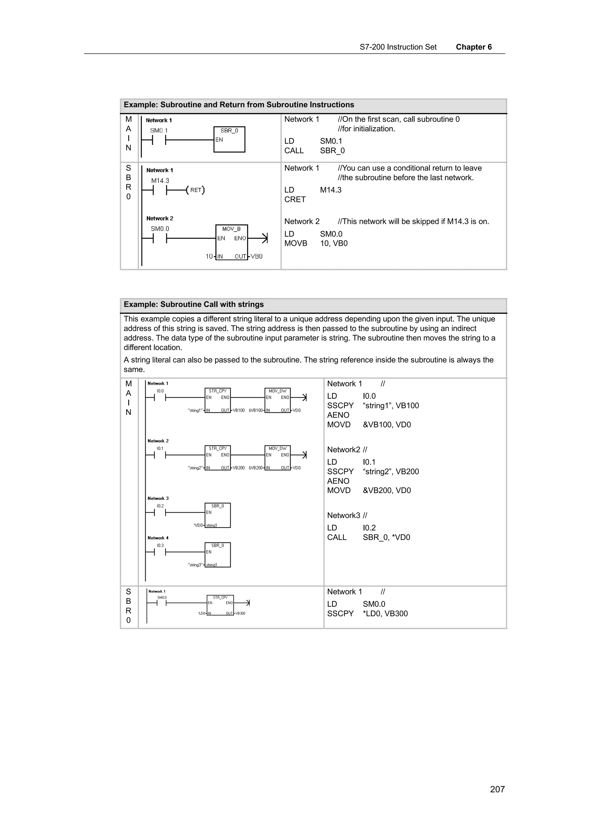 S7-200 Instruction Set        Chapter 6




Example: Subroutine and Return from Subroutine Instructions
M                                               Network 1       //On the first scan, call subroutine 0
A                                                               //for initialization.
I                                               LD          SM0.1
N                                               CALL        SBR_0

S                                               Network 1       //You can use a conditional return to leave
B                                                               //the subroutine before the last network.
R                                               LD          M14.3
0                                               CRET

                                                Network 2       //This network will be skipped if M14.3 is on.
                                                LD          SM0.0
                                                MOVB        10, VB0




Example: Subroutine Call with strings
This example copies a different string literal to a unique address depending upon the given input. The unique
address of this string is saved. The string address is then passed to the subroutine by using an indirect
address. The data type of the subroutine input parameter is string. The subroutine then moves the string to a
different location.
A string literal can also be passed to the subroutine. The string reference inside the subroutine is always the
same.
M                                                            Network 1        //
A                                                            LD          I0.0
I                                                            SSCPY       “string1”, VB100
N                                                            AENO
                                                             MOVD        &VB100, VD0


                                                             Network2 //
                                                             LD          I0.1
                                                             SSCPY       “string2”, VB200
                                                             AENO
                                                             MOVD        &VB200, VD0


                                                             Network3 //
                                                             LD          I0.2
                                                             CALL        SBR_0, *VD0




S                                                            Network 1        //
B                                                            LD          SM0.0
R                                                            SSCPY       *LD0, VB300
0




                                                                                                                 207
 