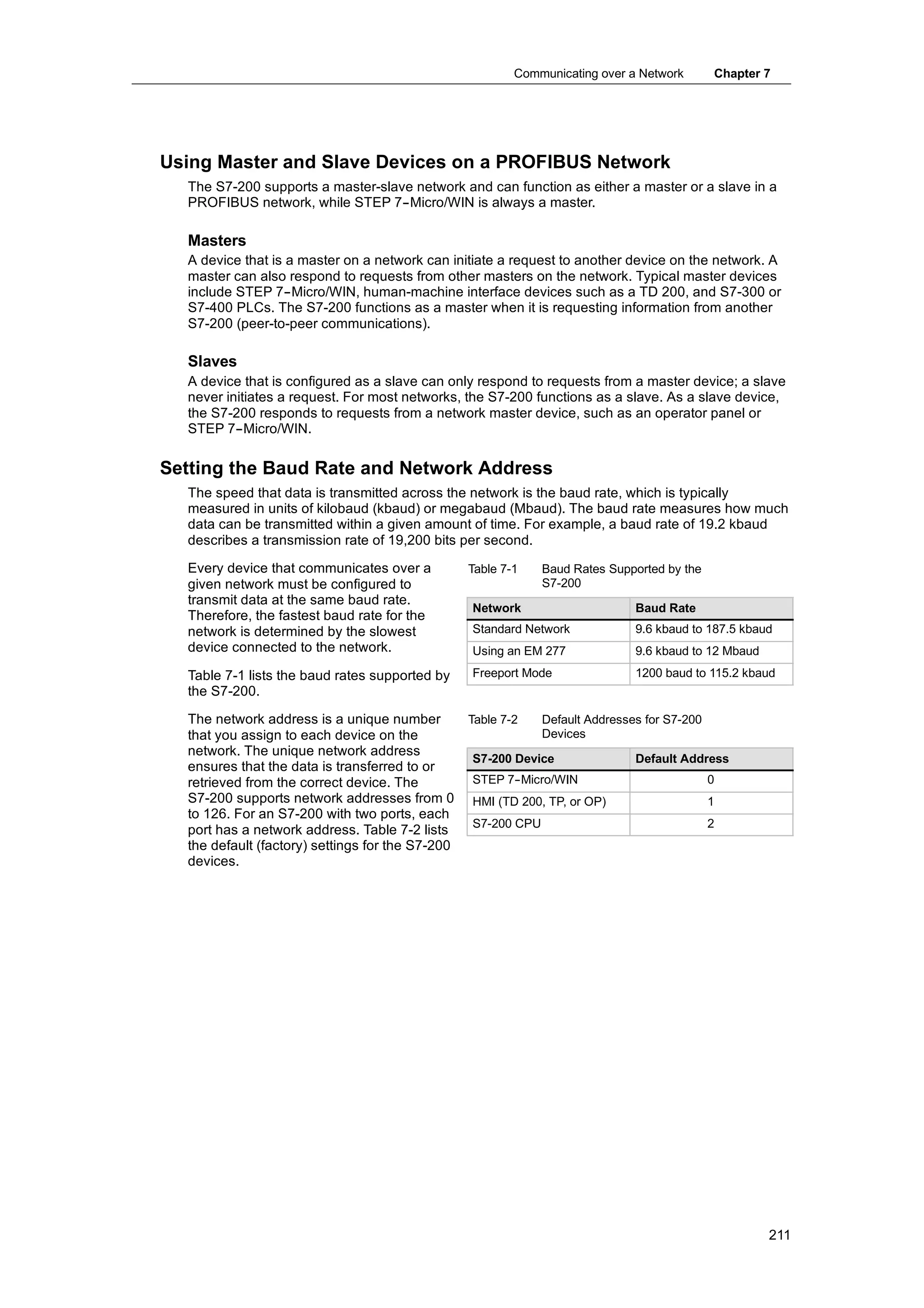 Communicating over a Network        Chapter 7




Using Master and Slave Devices on a PROFIBUS Network
  The S7-200 supports a master-slave network and can function as either a master or a slave in a
  PROFIBUS network, while STEP 7--Micro/WIN is always a master.

  Masters
  A device that is a master on a network can initiate a request to another device on the network. A
  master can also respond to requests from other masters on the network. Typical master devices
  include STEP 7--Micro/WIN, human-machine interface devices such as a TD 200, and S7-300 or
  S7-400 PLCs. The S7-200 functions as a master when it is requesting information from another
  S7-200 (peer-to-peer communications).

  Slaves
  A device that is configured as a slave can only respond to requests from a master device; a slave
  never initiates a request. For most networks, the S7-200 functions as a slave. As a slave device,
  the S7-200 responds to requests from a network master device, such as an operator panel or
  STEP 7--Micro/WIN.

Setting the Baud Rate and Network Address
  The speed that data is transmitted across the network is the baud rate, which is typically
  measured in units of kilobaud (kbaud) or megabaud (Mbaud). The baud rate measures how much
  data can be transmitted within a given amount of time. For example, a baud rate of 19.2 kbaud
  describes a transmission rate of 19,200 bits per second.

  Every device that communicates over a           Table 7-1    Baud Rates Supported by the
  given network must be configured to                          S7-200
  transmit data at the same baud rate.
                                                  Network                      Baud Rate
  Therefore, the fastest baud rate for the
  network is determined by the slowest            Standard Network             9.6 kbaud to 187.5 kbaud
  device connected to the network.                Using an EM 277              9.6 kbaud to 12 Mbaud

  Table 7-1 lists the baud rates supported by     Freeport Mode                1200 baud to 115.2 kbaud
  the S7-200.

  The network address is a unique number          Table 7-2    Default Addresses for S7-200
  that you assign to each device on the                        Devices
  network. The unique network address
                                                  S7-200 Device                Default Address
  ensures that the data is transferred to or
  retrieved from the correct device. The          STEP 7-
                                                        -Micro/WIN                            0
  S7-200 supports network addresses from 0        HMI (TD 200, TP, or OP)                     1
  to 126. For an S7-200 with two ports, each
                                                  S7-200 CPU                                  2
  port has a network address. Table 7-2 lists
  the default (factory) settings for the S7-200
  devices.




                                                                                                       211
 