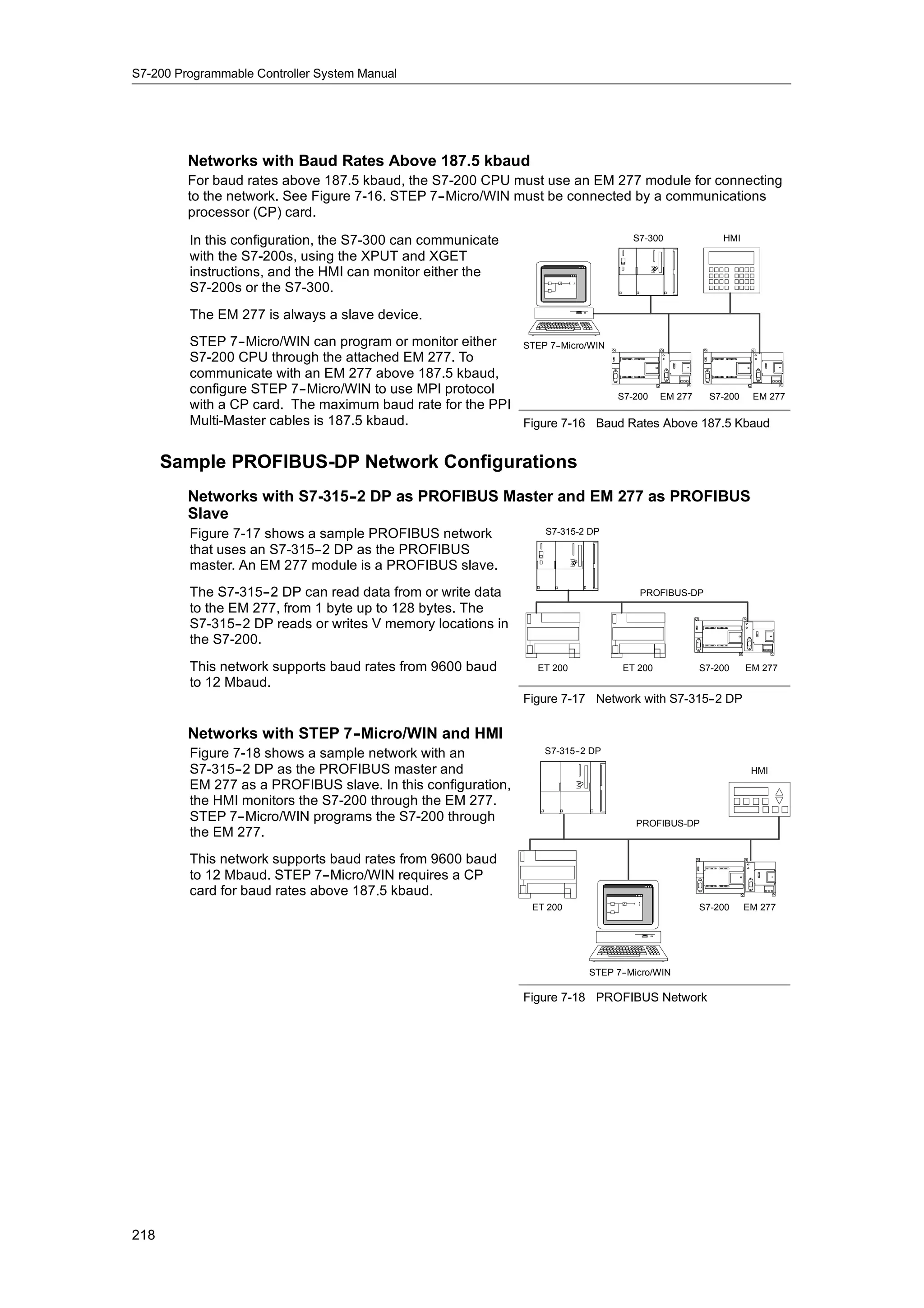 S7-200 Programmable Controller System Manual




         Networks with Baud Rates Above 187.5 kbaud
         For baud rates above 187.5 kbaud, the S7-200 CPU must use an EM 277 module for connecting
         to the network. See Figure 7-16. STEP 7--Micro/WIN must be connected by a communications
         processor (CP) card.

         In this configuration, the S7-300 can communicate                       S7-300         HMI

         with the S7-200s, using the XPUT and XGET
         instructions, and the HMI can monitor either the
         S7-200s or the S7-300.
         The EM 277 is always a slave device.
         STEP 7--Micro/WIN can program or monitor either   STEP 7-
                                                                 -Micro/WIN
         S7-200 CPU through the attached EM 277. To
         communicate with an EM 277 above 187.5 kbaud,
         configure STEP 7--Micro/WIN to use MPI protocol                    S7-200 EM 277 S7-200 EM 277
         with a CP card. The maximum baud rate for the PPI
         Multi-Master cables is 187.5 kbaud.               Figure 7-16 Baud Rates Above 187.5 Kbaud


      Sample PROFIBUS-DP Network Configurations
         Networks with S7-315- DP as PROFIBUS Master and EM 277 as PROFIBUS
                             -2
         Slave
         Figure 7-17 shows a sample PROFIBUS network             S7-315-2 DP

         that uses an S7-315--2 DP as the PROFIBUS
         master. An EM 277 module is a PROFIBUS slave.
         The S7-315--2 DP can read data from or write data                        PROFIBUS-DP
         to the EM 277, from 1 byte up to 128 bytes. The
         S7-315--2 DP reads or writes V memory locations in
         the S7-200.
         This network supports baud rates from 9600 baud        ET 200         ET 200       S7-200    EM 277
         to 12 Mbaud.
                                                              Figure 7-17 Network with S7-315- DP
                                                                                             -2

         Networks with STEP 7-
                             -Micro/WIN and HMI
         Figure 7-18 shows a sample network with an              S7-315- DP
                                                                       -2

         S7-315--2 DP as the PROFIBUS master and                                                       HMI
         EM 277 as a PROFIBUS slave. In this configuration,
         the HMI monitors the S7-200 through the EM 277.
         STEP 7--Micro/WIN programs the S7-200 through                            PROFIBUS-DP
         the EM 277.
         This network supports baud rates from 9600 baud
         to 12 Mbaud. STEP 7--Micro/WIN requires a CP
         card for baud rates above 187.5 kbaud.
                                                               ET 200                       S7-200    EM 277




                                                                         STEP 7-
                                                                               -Micro/WIN

                                                              Figure 7-18 PROFIBUS Network




218
 