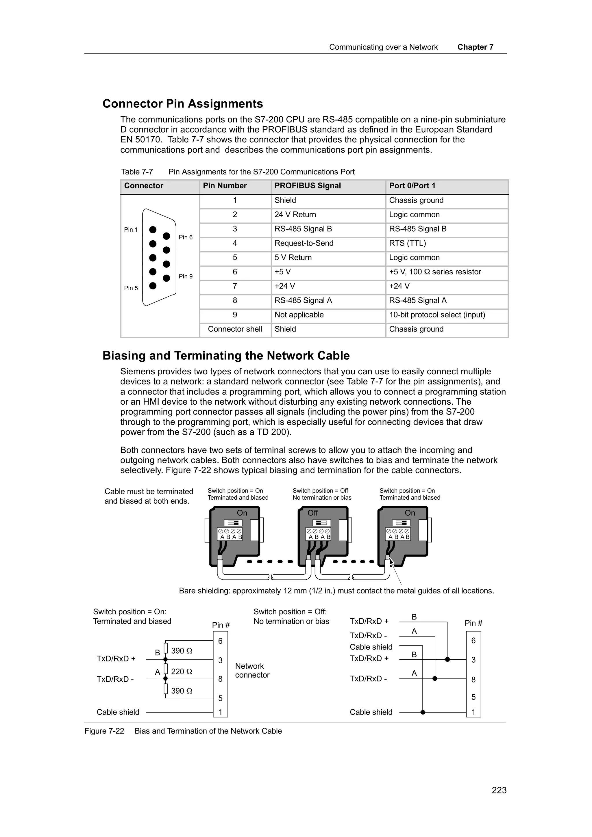 Communicating over a Network             Chapter 7




    Connector Pin Assignments
         The communications ports on the S7-200 CPU are RS-485 compatible on a nine-pin subminiature
         D connector in accordance with the PROFIBUS standard as defined in the European Standard
         EN 50170. Table 7-7 shows the connector that provides the physical connection for the
         communications port and describes the communications port pin assignments.

          Table 7-7       Pin Assignments for the S7-200 Communications Port
          Connector                 Pin Number               PROFIBUS Signal                         Port 0/Port 1
                                              1              Shield                                  Chassis ground
                                              2              24 V Return                             Logic common
          Pin 1                               3              RS-485 Signal B                         RS-485 Signal B
                            Pin 6
                                              4              Request-to-Send                         RTS (TTL)
                                              5              5 V Return                              Logic common
                                              6              +5 V                                    +5 V, 100 Ω series resistor
                            Pin 9
          Pin 5                               7              +24 V                                   +24 V
                                              8              RS-485 Signal A                         RS-485 Signal A
                                              9              Not applicable                          10-bit protocol select (input)
                                     Connector shell         Shield                                  Chassis ground


    Biasing and Terminating the Network Cable
         Siemens provides two types of network connectors that you can use to easily connect multiple
         devices to a network: a standard network connector (see Table 7-7 for the pin assignments), and
         a connector that includes a programming port, which allows you to connect a programming station
         or an HMI device to the network without disturbing any existing network connections. The
         programming port connector passes all signals (including the power pins) from the S7-200
         through to the programming port, which is especially useful for connecting devices that draw
         power from the S7-200 (such as a TD 200).

         Both connectors have two sets of terminal screws to allow you to attach the incoming and
         outgoing network cables. Both connectors also have switches to bias and terminate the network
         selectively. Figure 7-22 shows typical biasing and termination for the cable connectors.

     Cable must be terminated        Switch position = On           Switch position = Off        Switch position = On
                                     Terminated and biased          No termination or bias       Terminated and biased
     and biased at both ends.
                                               On                        Off                             On

                                         ABAB                            ABAB                        A B AB




                            Bare shielding: approximately 12 mm (1/2 in.) must contact the metal guides of all locations.

  Switch position = On:                             Switch position = Off:
                                                                                                              B
  Terminated and biased               Pin #         No termination or bias               TxD/RxD +                          Pin #
                                                                                                              A
                                                                                         TxD/RxD -
                                        6                                                                                     6
                          390 Ω                                                          Cable shield
                      B                                                                                       B
   TxD/RxD +                            3                                                TxD/RxD +                            3
                                              Network
                      A   220 Ω               connector                                                       A
   TxD/RxD -                            8                                                TxD/RxD -                            8
                          390 Ω
                                        5                                                                                     5
   Cable shield                         1                                                Cable shield                         1

Figure 7-22    Bias and Termination of the Network Cable




                                                                                                                                      223
 