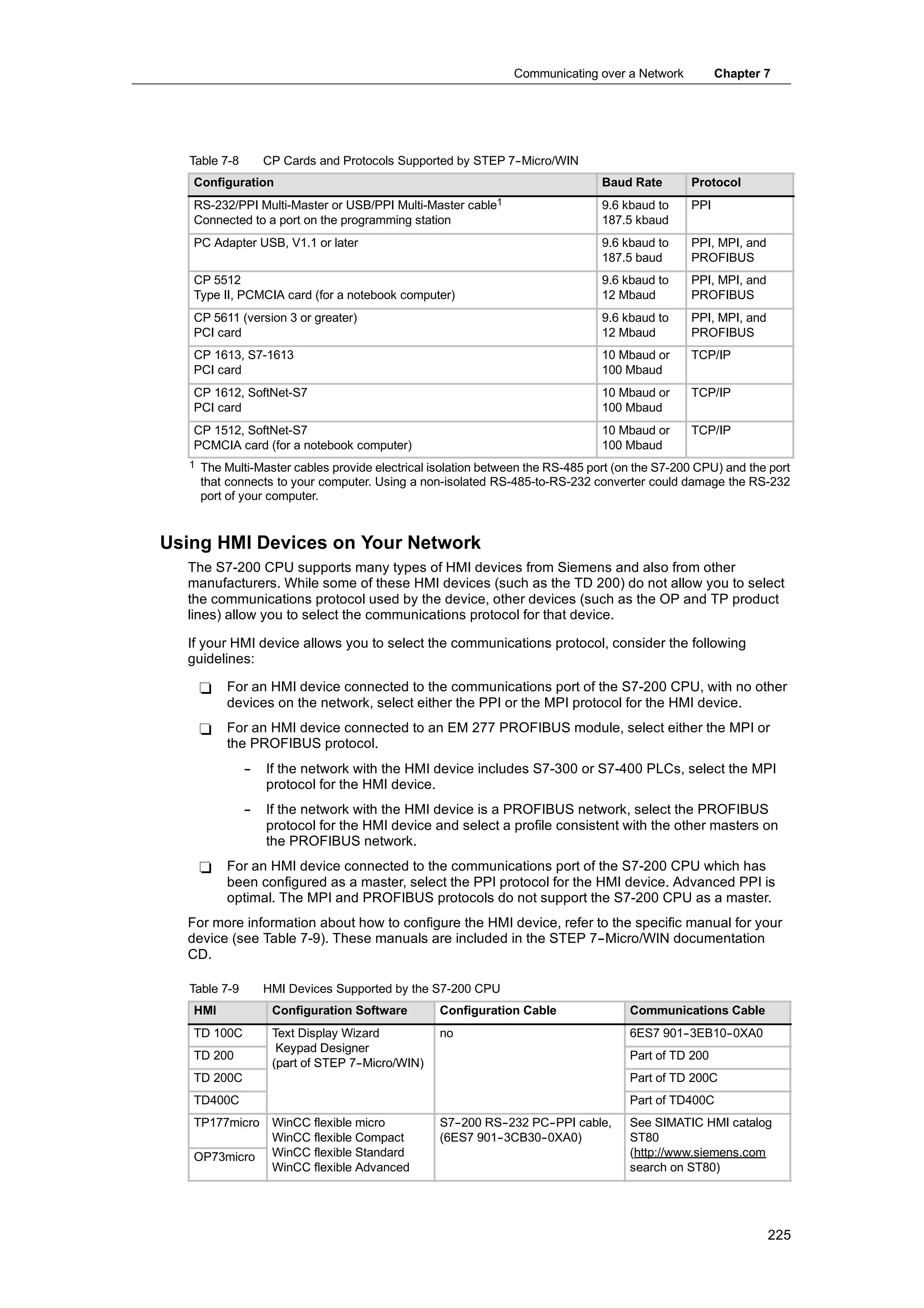 Communicating over a Network           Chapter 7




   Table 7-8        CP Cards and Protocols Supported by STEP 7-
                                                              -Micro/WIN
   Configuration                                                                 Baud Rate       Protocol
   RS-232/PPI Multi-Master or USB/PPI Multi-Master cable1                        9.6 kbaud to    PPI
   Connected to a port on the programming station                                187.5 kbaud
   PC Adapter USB, V1.1 or later                                                 9.6 kbaud to    PPI, MPI, and
                                                                                 187.5 baud      PROFIBUS
   CP 5512                                                                       9.6 kbaud to    PPI, MPI, and
   Type II, PCMCIA card (for a notebook computer)                                12 Mbaud        PROFIBUS
   CP 5611 (version 3 or greater)                                                9.6 kbaud to    PPI, MPI, and
   PCI card                                                                      12 Mbaud        PROFIBUS
   CP 1613, S7-1613                                                              10 Mbaud or     TCP/IP
   PCI card                                                                      100 Mbaud
   CP 1612, SoftNet-S7                                                           10 Mbaud or     TCP/IP
   PCI card                                                                      100 Mbaud
   CP 1512, SoftNet-S7                                                           10 Mbaud or     TCP/IP
   PCMCIA card (for a notebook computer)                                         100 Mbaud
   1   The Multi-Master cables provide electrical isolation between the RS-485 port (on the S7-200 CPU) and the port
       that connects to your computer. Using a non-isolated RS-485-to-RS-232 converter could damage the RS-232
       port of your computer.


Using HMI Devices on Your Network
  The S7-200 CPU supports many types of HMI devices from Siemens and also from other
  manufacturers. While some of these HMI devices (such as the TD 200) do not allow you to select
  the communications protocol used by the device, other devices (such as the OP and TP product
  lines) allow you to select the communications protocol for that device.

  If your HMI device allows you to select the communications protocol, consider the following
  guidelines:

       -   For an HMI device connected to the communications port of the S7-200 CPU, with no other
           devices on the network, select either the PPI or the MPI protocol for the HMI device.
       -   For an HMI device connected to an EM 277 PROFIBUS module, select either the MPI or
           the PROFIBUS protocol.
               --   If the network with the HMI device includes S7-300 or S7-400 PLCs, select the MPI
                    protocol for the HMI device.
               --   If the network with the HMI device is a PROFIBUS network, select the PROFIBUS
                    protocol for the HMI device and select a profile consistent with the other masters on
                    the PROFIBUS network.
       -   For an HMI device connected to the communications port of the S7-200 CPU which has
           been configured as a master, select the PPI protocol for the HMI device. Advanced PPI is
           optimal. The MPI and PROFIBUS protocols do not support the S7-200 CPU as a master.
  For more information about how to configure the HMI device, refer to the specific manual for your
  device (see Table 7-9). These manuals are included in the STEP 7--Micro/WIN documentation
  CD.

   Table 7-9        HMI Devices Supported by the S7-200 CPU
   HMI               Configuration Software        Configuration Cable                Communications Cable
   TD 100C           Text Display Wizard           no                                 6ES7 901-
                                                                                              -3EB10-
                                                                                                    -0XA0
                      Keypad Designer
                      K      dD i
   TD 200                                                                             Part of TD 200
                     (part of STEP 7-
                                    -Micro/WIN)
   TD 200C                                                                            Part of TD 200C
   TD400C                                                                             Part of TD400C
   TP177micro        WinCC flexible micro          S7--200 RS--232 PC--PPI cable,     See SIMATIC HMI catalog
                     WinCC flexible Compact
                                        p          (6ES7 901-
                                                   (         -3CB30--0XA0) )          ST80
   OP73micro         WinCC flexible Standard                                          (http://www.siemens.com
                     WinCC flexible Advanced                                          search on ST80)




                                                                                                                 225
 