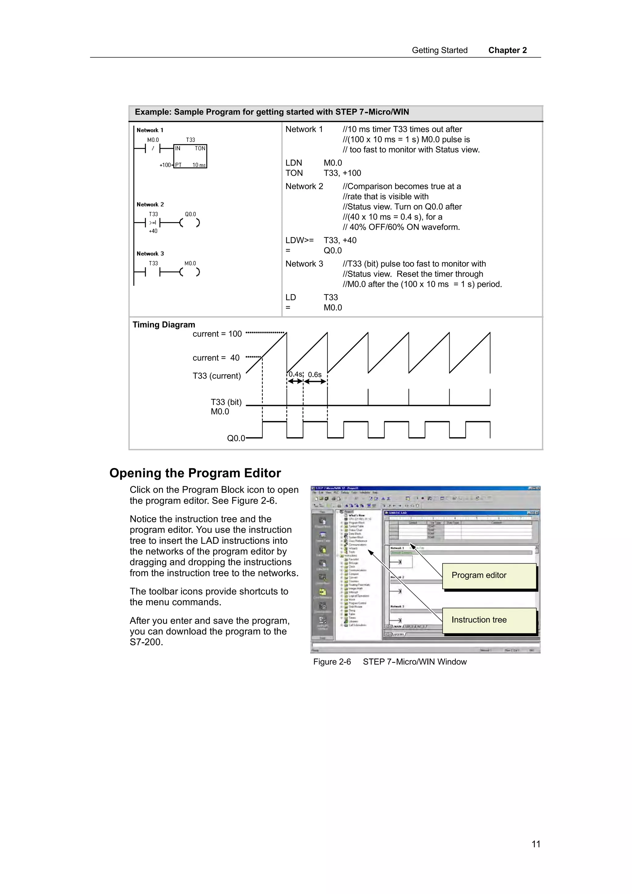 Getting Started        Chapter 2




    Example: Sample Program for getting started with STEP 7- Micro/WIN
                                                           -

                                         Network 1             //10 ms timer T33 times out after
                                                               //(100 x 10 ms = 1 s) M0.0 pulse is
                                                               // too fast to monitor with Status view.
                                         LDN            M0.0
                                         TON            T33, +100
                                         Network 2             //Comparison becomes true at a
                                                               //rate that is visible with
                                                               //Status view. Turn on Q0.0 after
                                                               //(40 x 10 ms = 0.4 s), for a
                                                               // 40% OFF/60% ON waveform.
                                         LDW>=          T33, +40
                                         =              Q0.0
                                         Network 3             //T33 (bit) pulse too fast to monitor with
                                                               //Status view. Reset the timer through
                                                               //M0.0 after the (100 x 10 ms = 1 s) period.
                                         LD             T33
                                         =              M0.0

   Timing Diagram
                 current = 100

                  current = 40

                  T33 (current)             0.4s 0.6s


                       T33 (bit)
                       M0.0


                           Q0.0



Opening the Program Editor
   Click on the Program Block icon to open
   the program editor. See Figure 2-6.
   Notice the instruction tree and the
   program editor. You use the instruction
   tree to insert the LAD instructions into
   the networks of the program editor by
   dragging and dropping the instructions
   from the instruction tree to the networks.                                                 Program editor
   The toolbar icons provide shortcuts to
   the menu commands.
   After you enter and save the program,                                                      Instruction tree
   you can download the program to the
   S7-200.

                                                  Figure 2-6        STEP 7-
                                                                          -Micro/WIN Window




                                                                                                                      11
 