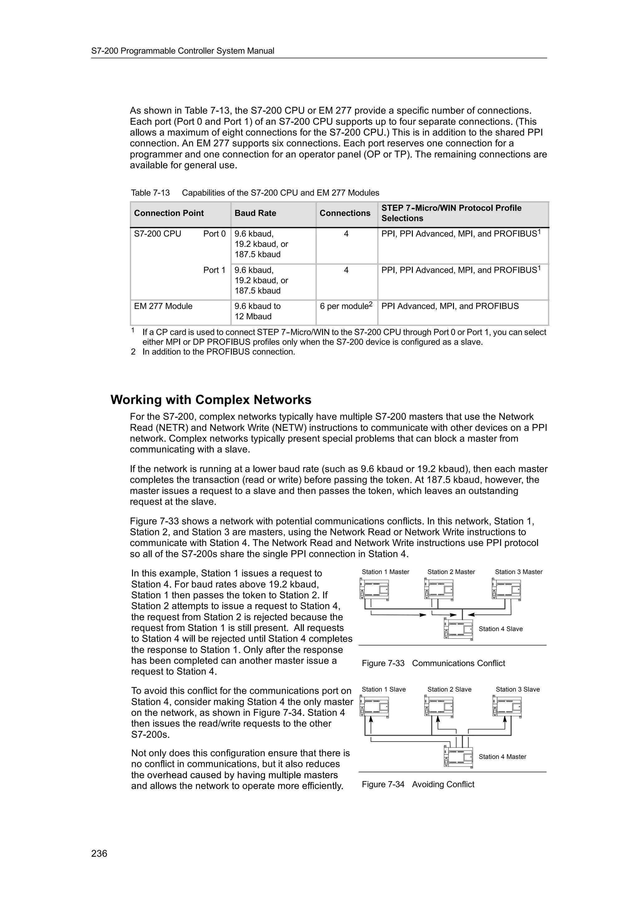 S7-200 Programmable Controller System Manual




         As shown in Table 7-13, the S7-200 CPU or EM 277 provide a specific number of connections.
         Each port (Port 0 and Port 1) of an S7-200 CPU supports up to four separate connections. (This
         allows a maximum of eight connections for the S7-200 CPU.) This is in addition to the shared PPI
         connection. An EM 277 supports six connections. Each port reserves one connection for a
         programmer and one connection for an operator panel (OP or TP). The remaining connections are
         available for general use.

         Table 7-13    Capabilities of the S7-200 CPU and EM 277 Modules
                                                                             STEP 7- Micro/WIN Protocol Profile
                                                                                     -
          Connection Point           Baud Rate              Connections
                                                                             Selections
          S7-200 CPU        Port 0   9.6 kbaud,                   4          PPI, PPI Advanced, MPI, and PROFIBUS1
                                     19.2 kbaud, or
                                     187.5 kbaud
                            Port 1   9.6 kbaud,                   4          PPI, PPI Advanced, MPI, and PROFIBUS1
                                     19.2 kbaud, or
                                     187.5 kbaud
          EM 277 Module              9.6 kbaud to           6 per module2    PPI Advanced, MPI, and PROFIBUS
                                     12 Mbaud
         1 If a CP card is used to connect STEP 7-
                                                 -Micro/WIN to the S7-200 CPU through Port 0 or Port 1, you can select
           either MPI or DP PROFIBUS profiles only when the S7-200 device is configured as a slave.
         2 In addition to the PROFIBUS connection.




      Working with Complex Networks
         For the S7-200, complex networks typically have multiple S7-200 masters that use the Network
         Read (NETR) and Network Write (NETW) instructions to communicate with other devices on a PPI
         network. Complex networks typically present special problems that can block a master from
         communicating with a slave.

         If the network is running at a lower baud rate (such as 9.6 kbaud or 19.2 kbaud), then each master
         completes the transaction (read or write) before passing the token. At 187.5 kbaud, however, the
         master issues a request to a slave and then passes the token, which leaves an outstanding
         request at the slave.

         Figure 7-33 shows a network with potential communications conflicts. In this network, Station 1,
         Station 2, and Station 3 are masters, using the Network Read or Network Write instructions to
         communicate with Station 4. The Network Read and Network Write instructions use PPI protocol
         so all of the S7-200s share the single PPI connection in Station 4.

         In this example, Station 1 issues a request to          Station 1 Master Station 2 Master       Station 3 Master

         Station 4. For baud rates above 19.2 kbaud,
         Station 1 then passes the token to Station 2. If
         Station 2 attempts to issue a request to Station 4,
         the request from Station 2 is rejected because the
         request from Station 1 is still present. All requests                                     Station 4 Slave
         to Station 4 will be rejected until Station 4 completes
         the response to Station 1. Only after the response
         has been completed can another master i
         h b               l t d         th        t issue a     Figure 7-33 Communications Conflict
         request to Station 4.

         To avoid this conflict for the communications port on         Station 1 Slave   Station 2 Slave        Station 3 Slave

         Station 4, consider making Station 4 the only master
         on the network, as shown in Figure 7-34. Station 4
         then issues the read/write requests to the other
         S7-200s.
         Not only does this configuration ensure that there is                                             Station 4 Master
         no conflict in communications, but it also reduces
         the overhead caused by having multiple masters
         and allows the network to operate more efficiently.           Figure 7-34 Avoiding Conflict




236
 
