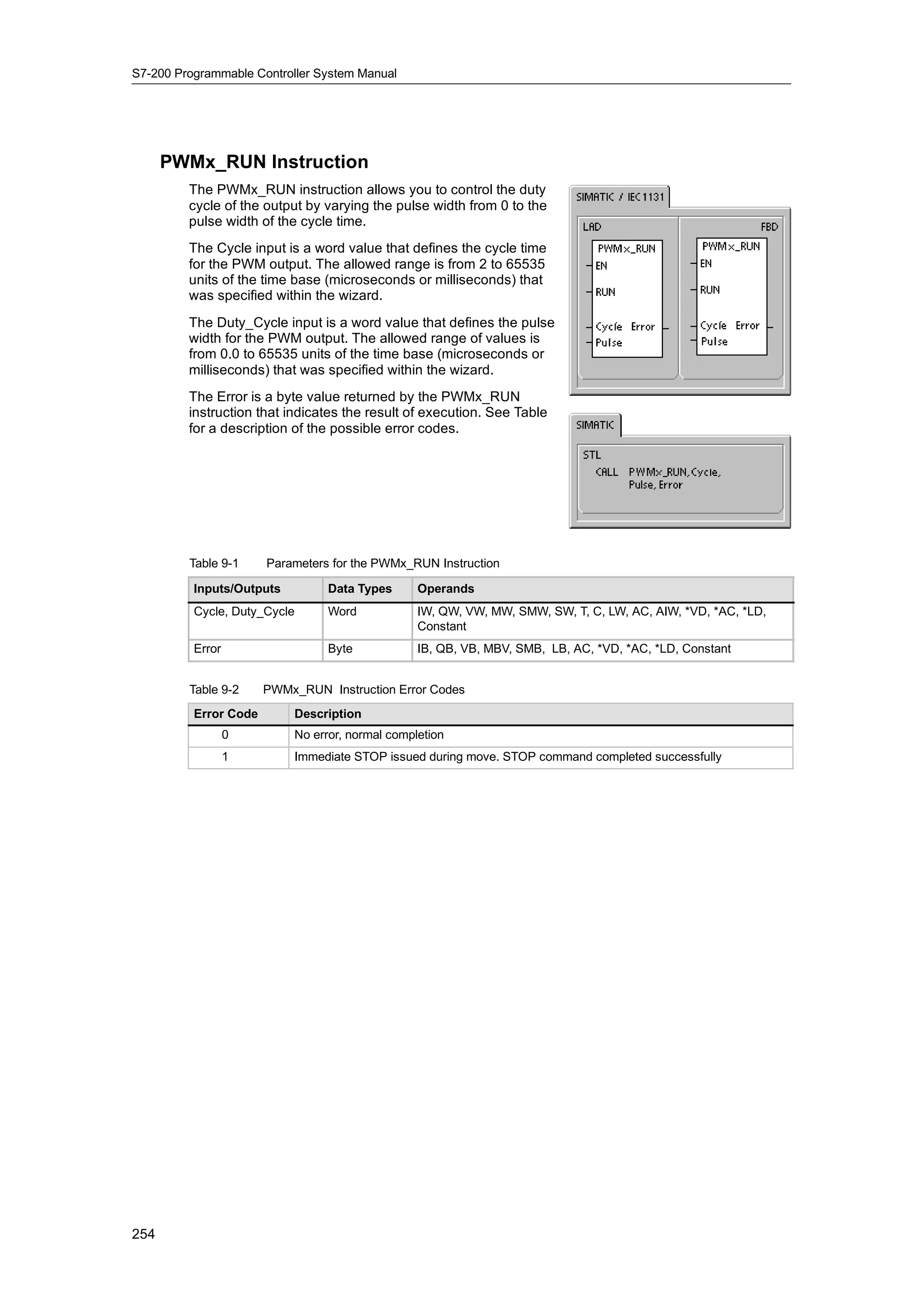 S7-200 Programmable Controller System Manual




      PWMx_RUN Instruction
         The PWMx_RUN instruction allows you to control the duty
         cycle of the output by varying the pulse width from 0 to the
         pulse width of the cycle time.
         The Cycle input is a word value that defines the cycle time
         for the PWM output. The allowed range is from 2 to 65535
         units of the time base (microseconds or milliseconds) that
         was specified within the wizard.
         The Duty_Cycle input is a word value that defines the pulse
         width for the PWM output. The allowed range of values is
         from 0.0 to 65535 units of the time base (microseconds or
         milliseconds) that was specified within the wizard.
         The Error is a byte value returned by the PWMx_RUN
         instruction that indicates the result of execution. See Table
         for a description of the possible error codes.




         Table 9-1     Parameters for the PWMx_RUN Instruction

          Inputs/Outputs         Data Types      Operands
          Cycle, Duty_Cycle      Word            IW, QW, VW, MW, SMW, SW, T, C, LW, AC, AIW, *VD, *AC, *LD,
                                                 Constant
          Error                  Byte            IB, QB, VB, MBV, SMB, LB, AC, *VD, *AC, *LD, Constant


         Table 9-2     PWMx_RUN Instruction Error Codes
          Error Code       Description
                  0        No error, normal completion
                  1        Immediate STOP issued during move. STOP command completed successfully




254
 