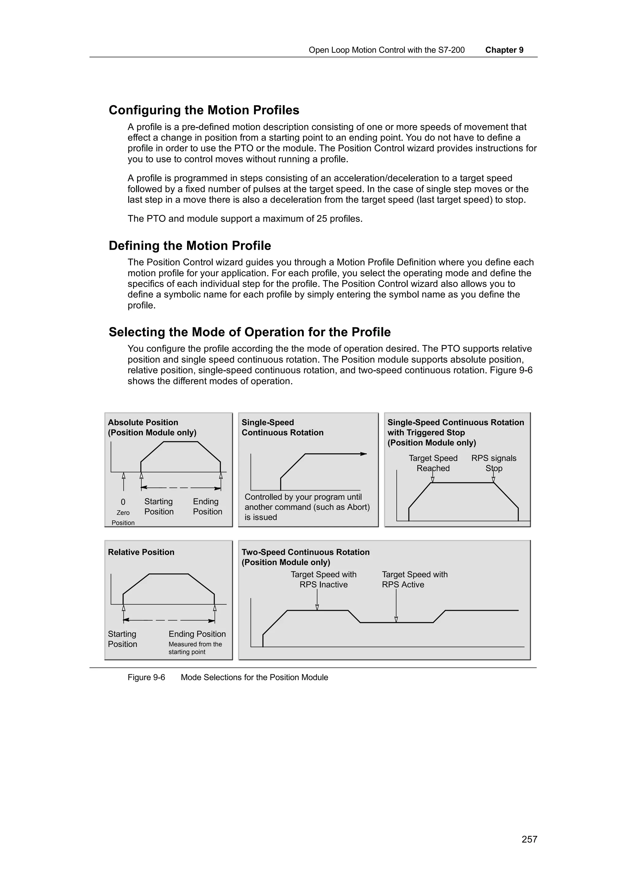 Open Loop Motion Control with the S7-200      Chapter 9




Configuring the Motion Profiles
        A profile is a pre-defined motion description consisting of one or more speeds of movement that
        effect a change in position from a starting point to an ending point. You do not have to define a
        profile in order to use the PTO or the module. The Position Control wizard provides instructions for
        you to use to control moves without running a profile.

        A profile is programmed in steps consisting of an acceleration/deceleration to a target speed
        followed by a fixed number of pulses at the target speed. In the case of single step moves or the
        last step in a move there is also a deceleration from the target speed (last target speed) to stop.

        The PTO and module support a maximum of 25 profiles.


Defining the Motion Profile
        The Position Control wizard guides you through a Motion Profile Definition where you define each
        motion profile for your application. For each profile, you select the operating mode and define the
        specifics of each individual step for the profile. The Position Control wizard also allows you to
        define a symbolic name for each profile by simply entering the symbol name as you define the
        profile.

Selecting the Mode of Operation for the Profile
        You configure the profile according the the mode of operation desired. The PTO supports relative
        position and single speed continuous rotation. The Position module supports absolute position,
        relative position, single-speed continuous rotation, and two-speed continuous rotation. Figure 9-6
        shows the different modes of operation.



Absolute Position                        Single-Speed                        Single-Speed Continuous Rotation
(Position Module only)                   Continuous Rotation                 with Triggered Stop
                                                                             (Position Module only)
                                                                                  Target Speed      RPS signals
                                                                                    Reached           Stop


                                         Controlled by your program until
    0       Starting        Ending
                                         another command (such as Abort)
  Zero      Position        Position
                                         is issued
 Position



Relative Position                        Two-Speed Continuous Rotation
                                         (Position Module only)
                                                     Target Speed with      Target Speed with
                                                       RPS Inactive         RPS Active




Starting             Ending Position
Position             Measured from the
                     starting point



        Figure 9-6      Mode Selections for the Position Module




                                                                                                                  257
 