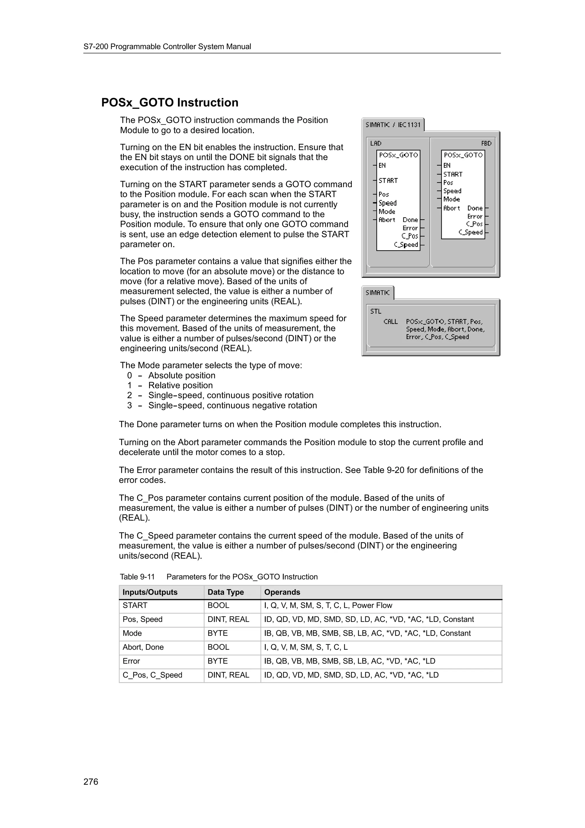 S7-200 Programmable Controller System Manual




      POSx_GOTO Instruction
         The POSx_GOTO instruction commands the Position
         Module to go to a desired location.
         Turning on the EN bit enables the instruction. Ensure that
         the EN bit stays on until the DONE bit signals that the
         execution of the instruction has completed.
         Turning on the START parameter sends a GOTO command
         to the Position module. For each scan when the START
         parameter is on and the Position module is not currently
         busy, the instruction sends a GOTO command to the
         Position module. To ensure that only one GOTO command
         is sent, use an edge detection element to pulse the START
         parameter on.
         The Pos parameter contains a value that signifies either the
         location to move (for an absolute move) or the distance to
         move (for a relative move). Based of the units of
         measurement selected, the value is either a number of
         pulses (DINT) or the engineering units (REAL).
         The Speed parameter determines the maximum speed for
         this movement. Based of the units of measurement, the
         value is either a number of pulses/second (DINT) or the
         engineering units/second (REAL).
         The Mode parameter selects the type of move:
          0 -- Absolute position
          1 -- Relative position
          2 -- Single--speed, continuous positive rotation
          3 -- Single--speed, continuous negative rotation

         The Done parameter turns on when the Position module completes this instruction.

         Turning on the Abort parameter commands the Position module to stop the current profile and
         decelerate until the motor comes to a stop.

         The Error parameter contains the result of this instruction. See Table 9-20 for definitions of the
         error codes.

         The C_Pos parameter contains current position of the module. Based of the units of
         measurement, the value is either a number of pulses (DINT) or the number of engineering units
         (REAL).

         The C_Speed parameter contains the current speed of the module. Based of the units of
         measurement, the value is either a number of pulses/second (DINT) or the engineering
         units/second (REAL).

         Table 9-11     Parameters for the POSx_GOTO Instruction
          Inputs/Outputs          Data Type      Operands
          START                   BOOL           I, Q, V, M, SM, S, T, C, L, Power Flow
          Pos, Speed              DINT, REAL     ID, QD, VD, MD, SMD, SD, LD, AC, *VD, *AC, *LD, Constant
          Mode                    BYTE           IB, QB, VB, MB, SMB, SB, LB, AC, *VD, *AC, *LD, Constant
          Abort, Done             BOOL           I, Q, V, M, SM, S, T, C, L
          Error                   BYTE           IB, QB, VB, MB, SMB, SB, LB, AC, *VD, *AC, *LD
          C_Pos, C_Speed          DINT, REAL     ID, QD, VD, MD, SMD, SD, LD, AC, *VD, *AC, *LD




276
 