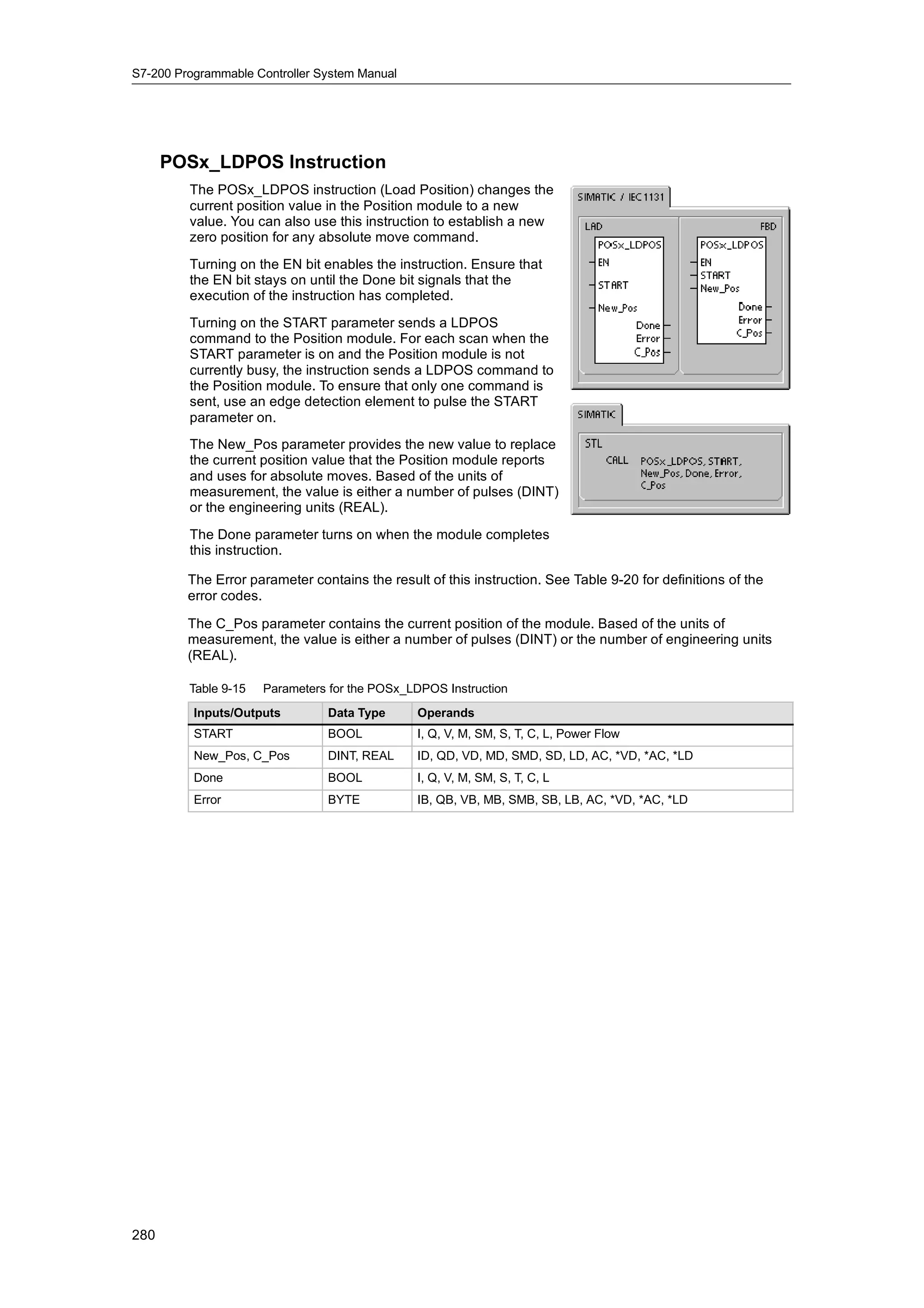 S7-200 Programmable Controller System Manual




      POSx_LDPOS Instruction
         The POSx_LDPOS instruction (Load Position) changes the
         current position value in the Position module to a new
         value. You can also use this instruction to establish a new
         zero position for any absolute move command.
         Turning on the EN bit enables the instruction. Ensure that
         the EN bit stays on until the Done bit signals that the
         execution of the instruction has completed.
         Turning on the START parameter sends a LDPOS
         command to the Position module. For each scan when the
         START parameter is on and the Position module is not
         currently busy, the instruction sends a LDPOS command to
         the Position module. To ensure that only one command is
         sent, use an edge detection element to pulse the START
         parameter on.
         The New_Pos parameter provides the new value to replace
         the current position value that the Position module reports
         and uses for absolute moves. Based of the units of
         measurement, the value is either a number of pulses (DINT)
         or the engineering units (REAL).
         The Done parameter turns on when the module completes
         this instruction.

         The Error parameter contains the result of this instruction. See Table 9-20 for definitions of the
         error codes.

         The C_Pos parameter contains the current position of the module. Based of the units of
         measurement, the value is either a number of pulses (DINT) or the number of engineering units
         (REAL).

         Table 9-15   Parameters for the POSx_LDPOS Instruction
          Inputs/Outputs        Data Type       Operands
          START                 BOOL            I, Q, V, M, SM, S, T, C, L, Power Flow
          New_Pos, C_Pos        DINT, REAL      ID, QD, VD, MD, SMD, SD, LD, AC, *VD, *AC, *LD
          Done                  BOOL            I, Q, V, M, SM, S, T, C, L
          Error                 BYTE            IB, QB, VB, MB, SMB, SB, LB, AC, *VD, *AC, *LD




280
 