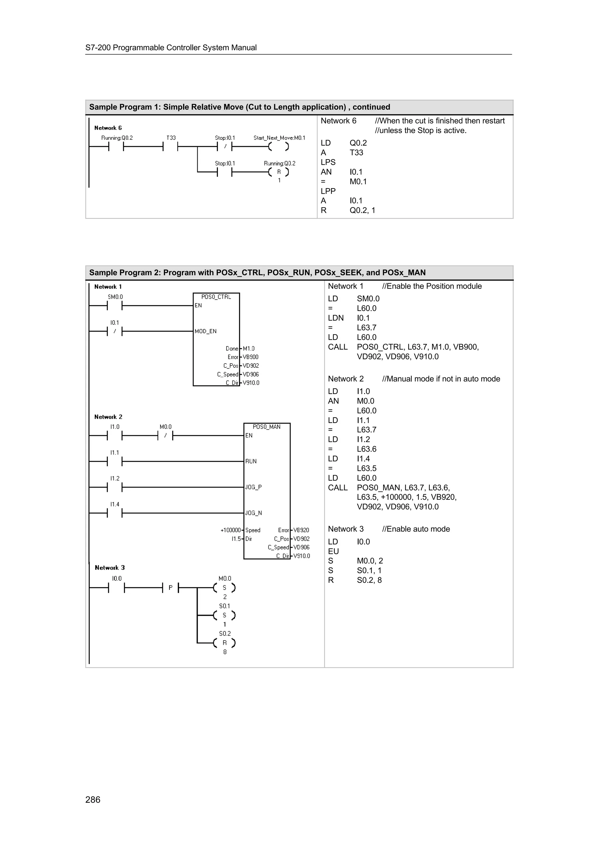 S7-200 Programmable Controller System Manual




Sample Program 1: Simple Relative Move (Cut to Length application) , continued
                                                           Network 6          //When the cut is finished then restart
                                                                              //unless the Stop is active.
                                                           LD       Q0.2
                                                           A        T33
                                                           LPS
                                                           AN       I0.1
                                                           =        M0.1
                                                           LPP
                                                           A        I0.1
                                                           R        Q0.2, 1




Sample Program 2: Program with POSx_CTRL, POSx_RUN, POSx_SEEK, and POSx_MAN
                                                             Network 1          //Enable the Position module
                                                             LD        SM0.0
                                                             =         L60.0
                                                             LDN       I0.1
                                                             =         L63.7
                                                             LD        L60.0
                                                             CALL      POS0_CTRL, L63.7, M1.0, VB900,
                                                                       VD902, VD906, V910.0

                                                             Network 2          //Manual mode if not in auto mode
                                                             LD        I1.0
                                                             AN        M0.0
                                                             =         L60.0
                                                             LD        I1.1
                                                             =         L63.7
                                                             LD        I1.2
                                                             =         L63.6
                                                             LD        I1.4
                                                             =         L63.5
                                                             LD        L60.0
                                                             CALL      POS0_MAN, L63.7, L63.6,
                                                                       L63.5, +100000, 1.5, VB920,
                                                                       VD902, VD906, V910.0

                                                             Network 3          //Enable auto mode
                                                             LD        I0.0
                                                             EU
                                                             S         M0.0, 2
                                                             S         S0.1, 1
                                                             R         S0.2, 8




286
 