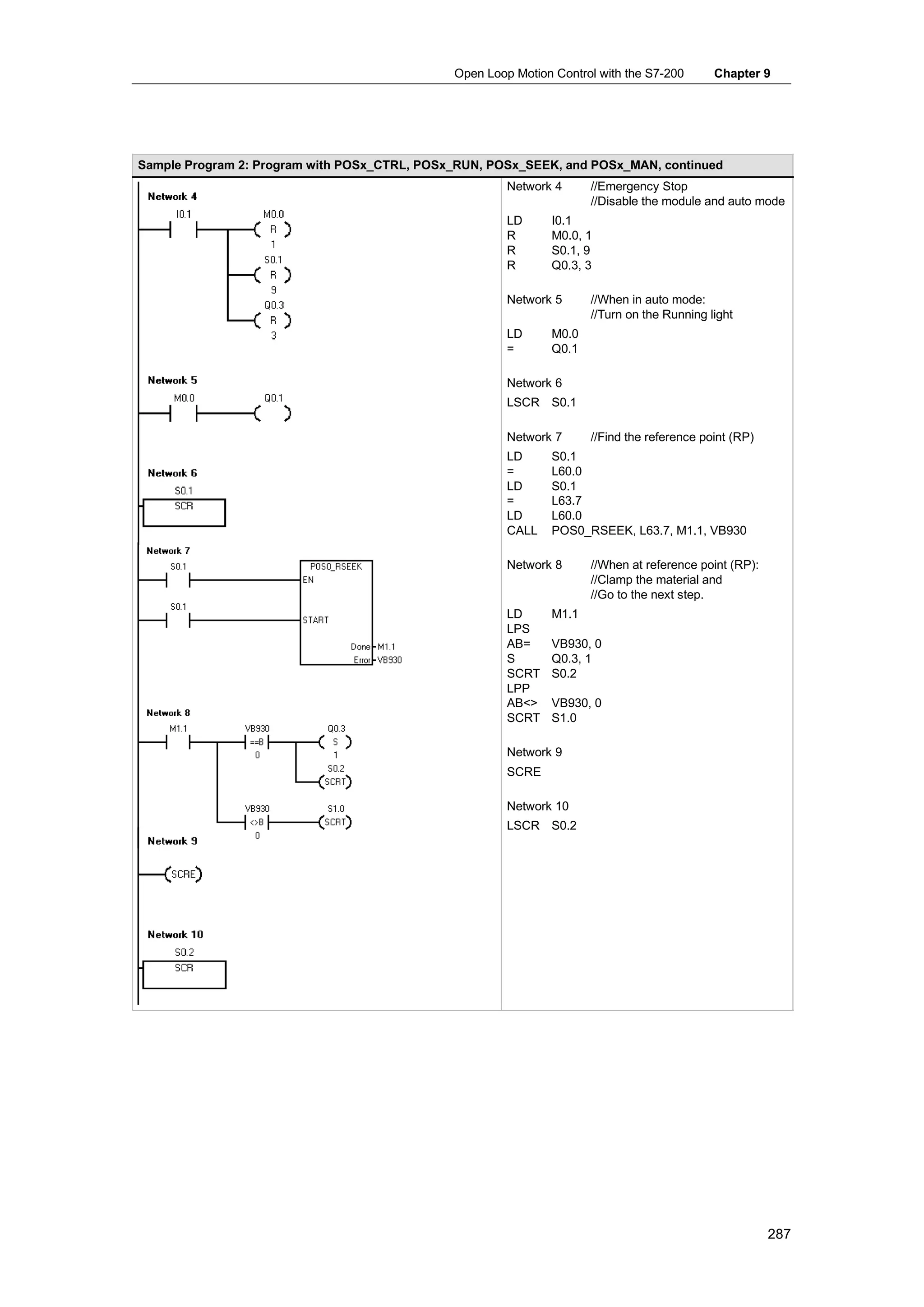 Open Loop Motion Control with the S7-200      Chapter 9




Sample Program 2: Program with POSx_CTRL, POSx_RUN, POSx_SEEK, and POSx_MAN, continued
                                                       Network 4     //Emergency Stop
                                                                     //Disable the module and auto mode
                                                       LD     I0.1
                                                       R      M0.0, 1
                                                       R      S0.1, 9
                                                       R      Q0.3, 3

                                                       Network 5     //When in auto mode:
                                                                     //Turn on the Running light
                                                       LD     M0.0
                                                       =      Q0.1

                                                       Network 6
                                                       LSCR S0.1

                                                       Network 7     //Find the reference point (RP)
                                                       LD     S0.1
                                                       =      L60.0
                                                       LD     S0.1
                                                       =      L63.7
                                                       LD     L60.0
                                                       CALL   POS0_RSEEK, L63.7, M1.1, VB930

                                                       Network 8     //When at reference point (RP):
                                                                     //Clamp the material and
                                                                     //Go to the next step.
                                                       LD     M1.1
                                                       LPS
                                                       AB=    VB930, 0
                                                       S      Q0.3, 1
                                                       SCRT   S0.2
                                                       LPP
                                                       AB<>   VB930, 0
                                                       SCRT   S1.0

                                                       Network 9
                                                       SCRE

                                                       Network 10
                                                       LSCR S0.2




                                                                                                       287
 