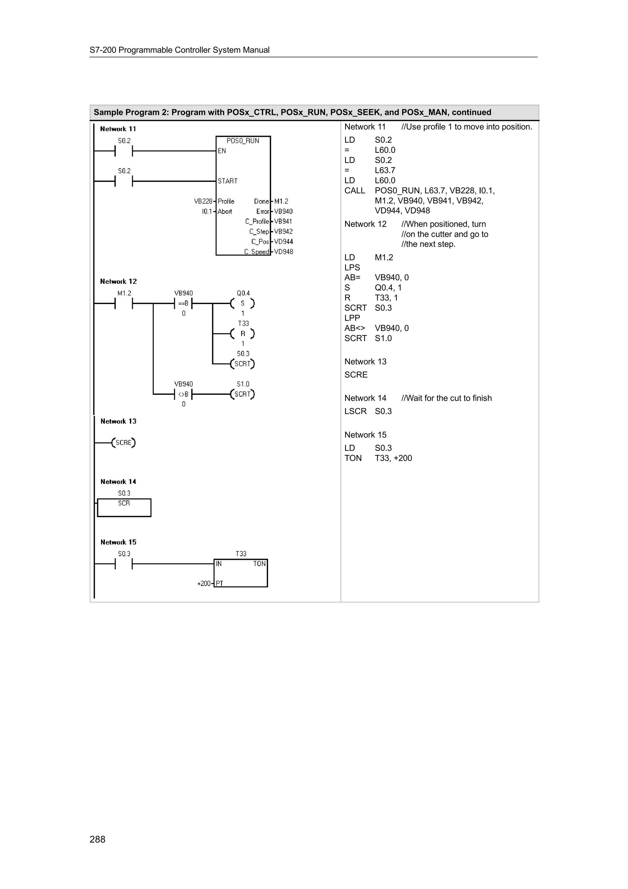 S7-200 Programmable Controller System Manual




Sample Program 2: Program with POSx_CTRL, POSx_RUN, POSx_SEEK, and POSx_MAN, continued
                                                      Network 11    //Use profile 1 to move into position.
                                                      LD     S0.2
                                                      =      L60.0
                                                      LD     S0.2
                                                      =      L63.7
                                                      LD     L60.0
                                                      CALL   POS0_RUN, L63.7, VB228, I0.1,
                                                             M1.2, VB940, VB941, VB942,
                                                             VD944, VD948
                                                      Network 12    //When positioned, turn
                                                                    //on the cutter and go to
                                                                    //the next step.
                                                      LD     M1.2
                                                      LPS
                                                      AB=    VB940, 0
                                                      S      Q0.4, 1
                                                      R      T33, 1
                                                      SCRT   S0.3
                                                      LPP
                                                      AB<>   VB940, 0
                                                      SCRT   S1.0

                                                      Network 13
                                                      SCRE

                                                      Network 14    //Wait for the cut to finish
                                                      LSCR S0.3

                                                      Network 15
                                                      LD     S0.3
                                                      TON    T33, +200




288
 