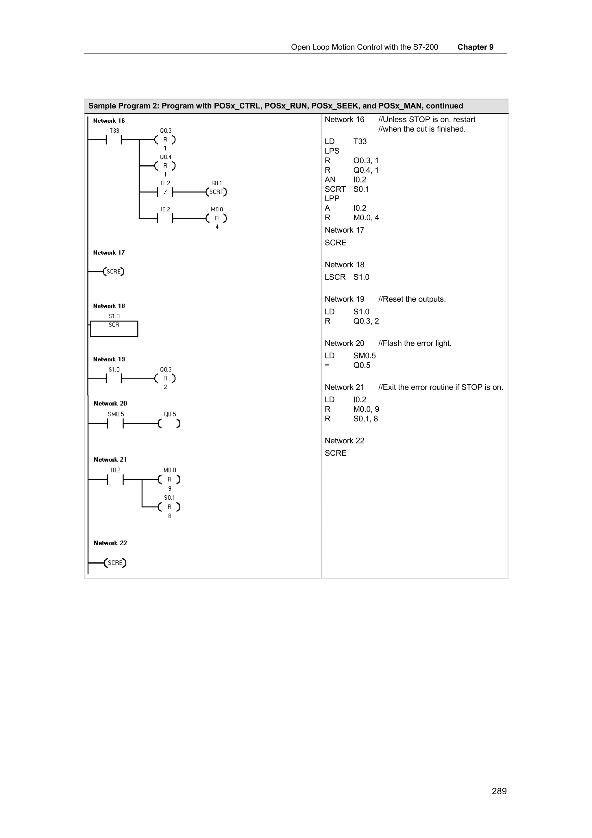 Open Loop Motion Control with the S7-200           Chapter 9




Sample Program 2: Program with POSx_CTRL, POSx_RUN, POSx_SEEK, and POSx_MAN, continued
                                                       Network 16     //Unless STOP is on, restart
                                                                      //when the cut is finished.
                                                       LD     T33
                                                       LPS
                                                       R      Q0.3, 1
                                                       R      Q0.4, 1
                                                       AN     I0.2
                                                       SCRT   S0.1
                                                       LPP
                                                       A      I0.2
                                                       R      M0.0, 4
                                                       Network 17
                                                       SCRE

                                                       Network 18
                                                       LSCR S1.0

                                                       Network 19     //Reset the outputs.
                                                       LD     S1.0
                                                       R      Q0.3, 2

                                                       Network 20     //Flash the error light.
                                                       LD     SM0.5
                                                       =      Q0.5

                                                       Network 21     //Exit the error routine if STOP is on.
                                                       LD     I0.2
                                                       R      M0.0, 9
                                                       R      S0.1, 8

                                                       Network 22
                                                       SCRE




                                                                                                         289
 