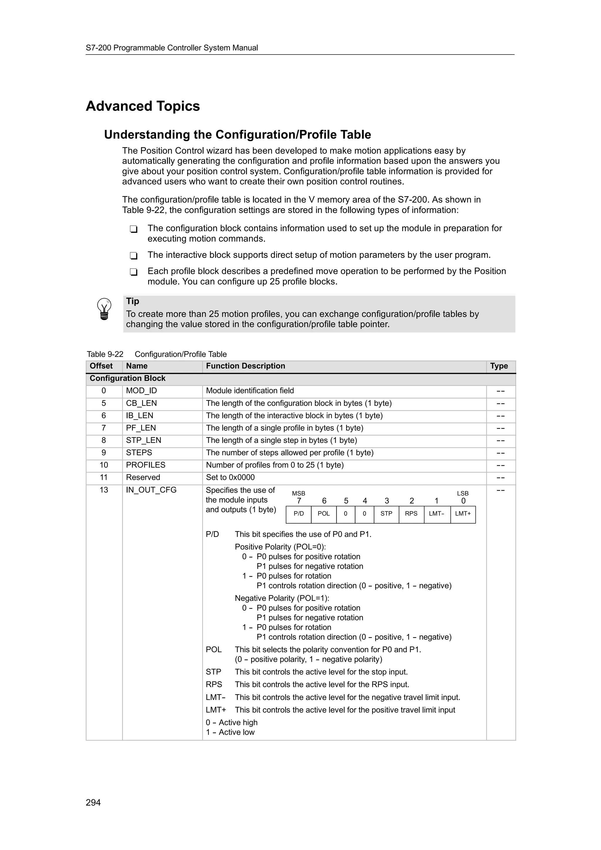 S7-200 Programmable Controller System Manual




Advanced Topics
      Understanding the Configuration/Profile Table
          The Position Control wizard has been developed to make motion applications easy by
          automatically generating the configuration and profile information based upon the answers you
          give about your position control system. Configuration/profile table information is provided for
          advanced users who want to create their own position control routines.

          The configuration/profile table is located in the V memory area of the S7-200. As shown in
          Table 9-22, the configuration settings are stored in the following types of information:

           -    The configuration block contains information used to set up the module in preparation for
                executing motion commands.
           -    The interactive block supports direct setup of motion parameters by the user program.
           -    Each profile block describes a predefined move operation to be performed by the Position
                module. You can configure up 25 profile blocks.

          Tip
          To create more than 25 motion profiles, you can exchange configuration/profile tables by
          changing the value stored in the configuration/profile table pointer.


Table 9-22 Configuration/Profile Table
 Offset   Name                  Function Description                                                                  Type
Configuration Block
      0   MOD_ID               Module identification field                                                             --
                                                                                                                       --
      5   CB_LEN               The length of the configuration block in bytes (1 byte)                                 --
                                                                                                                       --
      6   IB_LEN               The length of the interactive block in bytes (1 byte)                                   --
                                                                                                                       --
      7   PF_LEN               The length of a single profile in bytes (1 byte)                                        --
                                                                                                                       --
      8   STP_LEN              The length of a single step in bytes (1 byte)                                           --
                                                                                                                       --
      9   STEPS                The number of steps allowed per profile (1 byte)                                        --
                                                                                                                       --
   10     PROFILES             Number of profiles from 0 to 25 (1 byte)                                                --
                                                                                                                       --
   11     Reserved             Set to 0x0000                                                                           --
                                                                                                                       --
   13     IN_OUT_CFG           Specifies the use of      MSB                                                    LSB    --
                                                                                                                       --
                               the module inputs             7    6       5    4       3        2     1          0
                               and outputs (1 byte)      P/D     POL      0    0     STP     RPS    LMT-
                                                                                                       -    LMT+


                               P/D     This bit specifies the use of P0 and P1.
                                       Positive Polarity (POL=0):
                                        0 - P0 pulses for positive rotation
                                           -
                                              P1 pulses for negative rotation
                                        1 - P0 pulses for rotation
                                           -
                                              P1 controls rotation direction (0 - positive, 1 - negative)
                                                                                -             -
                                       Negative Polarity (POL=1):
                                        0 - P0 pulses for positive rotation
                                          -
                                            P1 pulses for negative rotation
                                        1 - P0 pulses for rotation
                                          -
                                            P1 controls rotation direction (0 - positive, 1 - negative)
                                                                              -             -
                               POL     This bit selects the polarity convention for P0 and P1.
                                       (0 - positive polarity, 1 - negative polarity)
                                          -                      -
                               STP     This bit controls the active level for the stop input.
                               RPS     This bit controls the active level for the RPS input.
                               LMT-
                                  -    This bit controls the active level for the negative travel limit input.
                               LMT+    This bit controls the active level for the positive travel limit input
                               0 - Active high
                                 -
                               1 - Active low
                                 -




294
 