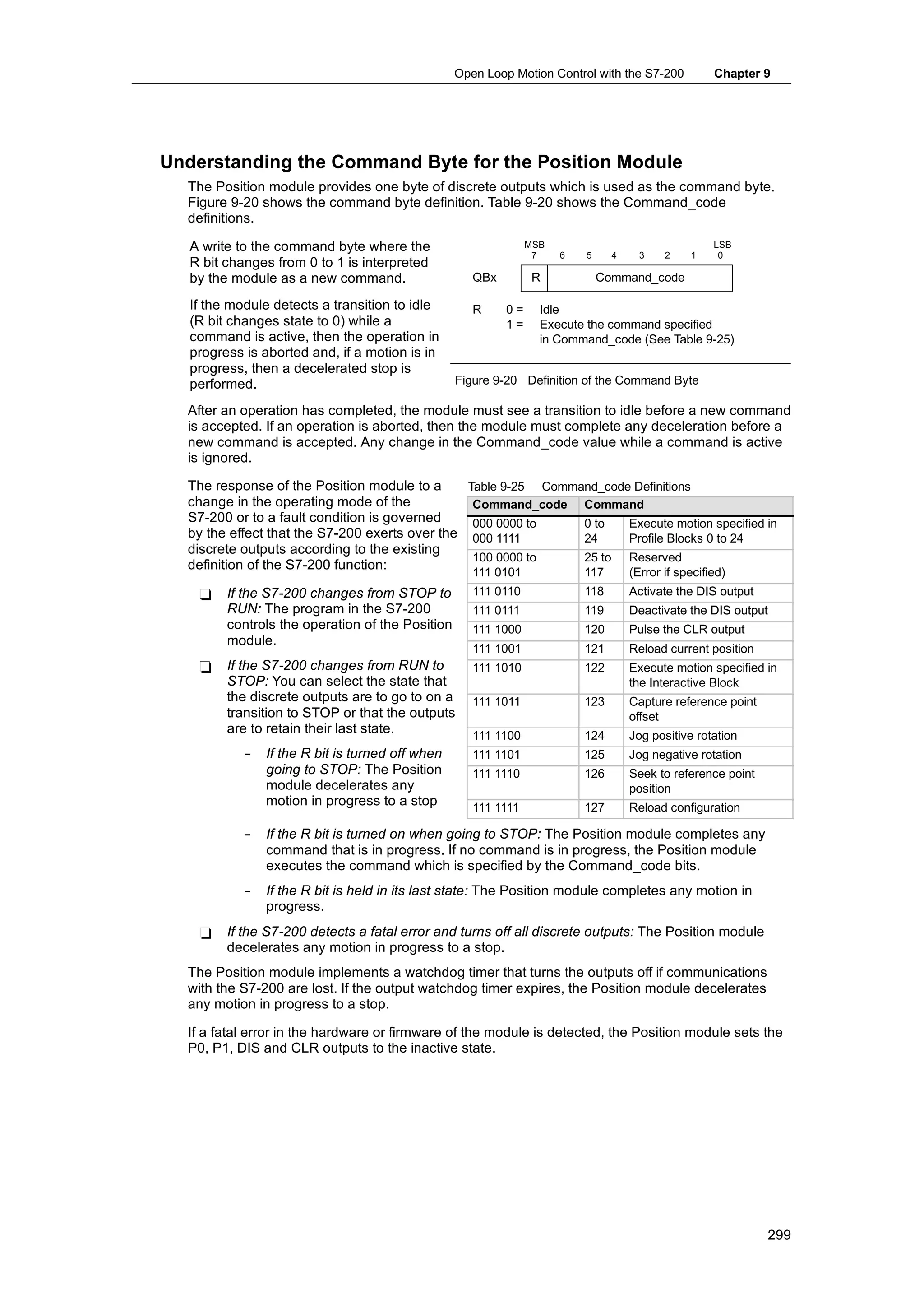 Open Loop Motion Control with the S7-200           Chapter 9




Understanding the Command Byte for the Position Module
  The Position module provides one byte of discrete outputs which is used as the command byte.
  Figure 9-20 shows the command byte definition. Table 9-20 shows the Command_code
  definitions.

   A write to the command byte where the                         MSB                                  LSB
                                                                  7    6   5     4     3    2    1     0
   R bit changes from 0 to 1 is interpreted
   by the module as a new command.                    QBx         R            Command_code

   If the module detects a transition to idle         R     0=     Idle
   (R bit changes state to 0) while a                       1=     Execute the command specified
   command is active, then the operation in                        in Command_code (See Table 9-25)
   progress is aborted and, if a motion is in
   progress,
   progress then a decelerated stop is
   performed.                                      Figure 9-20 Definition of the Command Byte

  After an operation has completed, the module must see a transition to idle before a new command
  is accepted. If an operation is aborted, then the module must complete any deceleration before a
  new command is accepted. Any change in the Command_code value while a command is active
  is ignored.

  The response of the Position module to a      Table 9-25 Command_code Definitions
  change in the operating mode of the            Command_code Command
  S7-200 or to a fault condition is governed     000 0000 to    0 to   Execute motion specified in
  by the effect that the S7-200 exerts over the 000 1111        24     Profile Blocks 0 to 24
  discrete outputs according to the existing
                                                 100 0000 to    25 to Reserved
  definition of the S7-200 function:
                                                      111 0101             117       (Error if specified)
    -    If the S7-200 changes from STOP to           111 0110             118       Activate the DIS output
         RUN: The program in the S7-200               111 0111             119       Deactivate the DIS output
         controls the operation of the Position       111 1000             120       Pulse the CLR output
         module.
                                                      111 1001             121       Reload current position
    -    If the S7-200 changes from RUN to            111 1010             122       Execute motion specified in
         STOP: You can select the state that                                         the Interactive Block
         the discrete outputs are to go to on a       111 1011             123       Capture reference point
         transition to STOP or that the outputs                                      offset
         are to retain their last state.              111 1100             124       Jog positive rotation
            --   If the R bit is turned off when      111 1101             125       Jog negative rotation
                 going to STOP: The Position          111 1110             126       Seek to reference point
                 module decelerates any                                              position
                 motion in progress to a stop         111 1111             127       Reload configuration

            --   If the R bit is turned on when going to STOP: The Position module completes any
                 command that is in progress. If no command is in progress, the Position module
                 executes the command which is specified by the Command_code bits.
            --   If the R bit is held in its last state: The Position module completes any motion in
                 progress.
    -    If the S7-200 detects a fatal error and turns off all discrete outputs: The Position module
         decelerates any motion in progress to a stop.
  The Position module implements a watchdog timer that turns the outputs off if communications
  with the S7-200 are lost. If the output watchdog timer expires, the Position module decelerates
  any motion in progress to a stop.

  If a fatal error in the hardware or firmware of the module is detected, the Position module sets the
  P0, P1, DIS and CLR outputs to the inactive state.




                                                                                                               299
 
