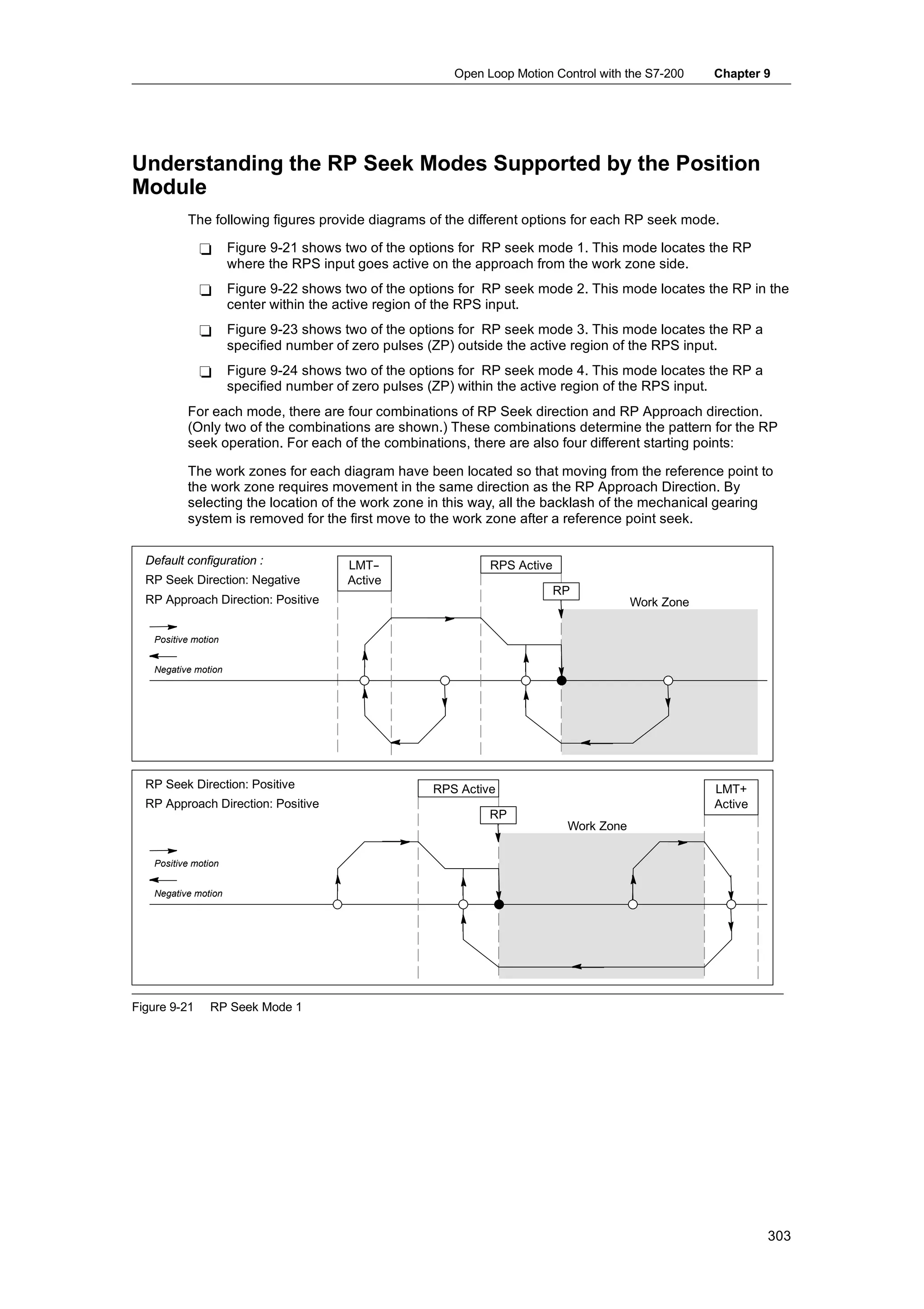 Open Loop Motion Control with the S7-200    Chapter 9




Understanding the RP Seek Modes Supported by the Position
Module
          The following figures provide diagrams of the different options for each RP seek mode.

              -      Figure 9-21 shows two of the options for RP seek mode 1. This mode locates the RP
                     where the RPS input goes active on the approach from the work zone side.
              -      Figure 9-22 shows two of the options for RP seek mode 2. This mode locates the RP in the
                     center within the active region of the RPS input.
              -      Figure 9-23 shows two of the options for RP seek mode 3. This mode locates the RP a
                     specified number of zero pulses (ZP) outside the active region of the RPS input.
              -      Figure 9-24 shows two of the options for RP seek mode 4. This mode locates the RP a
                     specified number of zero pulses (ZP) within the active region of the RPS input.
          For each mode, there are four combinations of RP Seek direction and RP Approach direction.
          (Only two of the combinations are shown.) These combinations determine the pattern for the RP
          seek operation. For each of the combinations, there are also four different starting points:

          The work zones for each diagram have been located so that moving from the reference point to
          the work zone requires movement in the same direction as the RP Approach Direction. By
          selecting the location of the work zone in this way, all the backlash of the mechanical gearing
          system is removed for the first move to the work zone after a reference point seek.


  Default configuration :              LMT- -                 RPS Active
  RP Seek Direction: Negative          Active
                                                                           RP
  RP Approach Direction: Positive                                                       Work Zone

   Positive motion


   Negative motion




  RP Seek Direction: Positive                        RPS Active                                     LMT+
  RP Approach Direction: Positive                                                                   Active
                                                              RP
                                                                            Work Zone

   Positive motion


   Negative motion




Figure 9-21     RP Seek Mode 1




                                                                                                             303
 