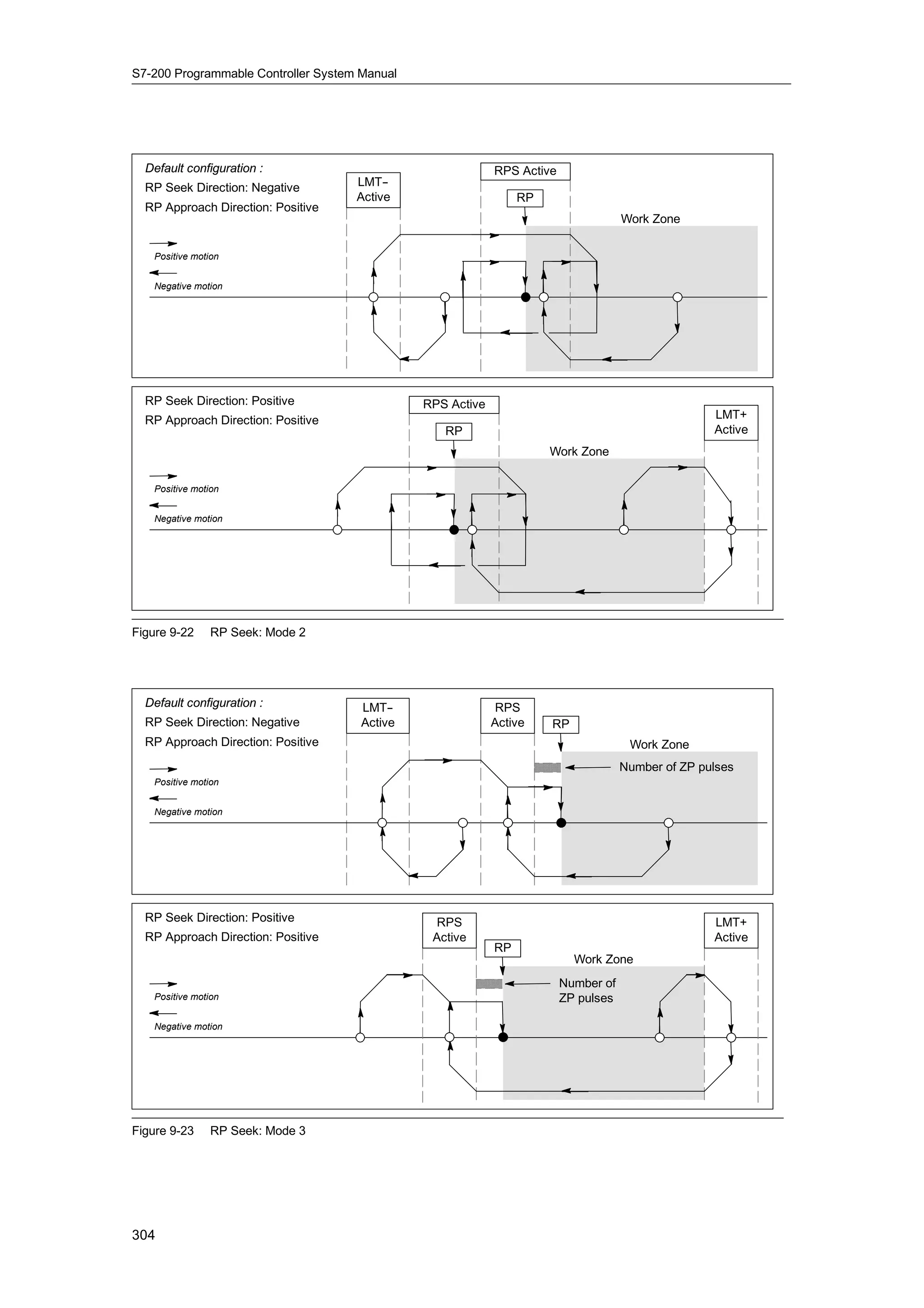 S7-200 Programmable Controller System Manual




  Default configuration :                                   RPS Active
  RP Seek Direction: Negative        LMT- -
                                     Active                      RP
  RP Approach Direction: Positive
                                                                                     Work Zone

   Positive motion


   Negative motion




  RP Seek Direction: Positive                  RPS Active
  RP Approach Direction: Positive                                                                   LMT+
                                                  RP                                                Active
                                                                      Work Zone

   Positive motion


   Negative motion




Figure 9-22     RP Seek: Mode 2




  Default configuration :             LMT- -                 RPS
  RP Seek Direction: Negative         Active                Active    RP
  RP Approach Direction: Positive                                                     Work Zone
                                                                                     Number of ZP pulses
   Positive motion


   Negative motion




  RP Seek Direction: Positive                    RPS                                                LMT+
  RP Approach Direction: Positive               Active                                              Active
                                                            RP
                                                                           Work Zone
                                                                         Number of
   Positive motion                                                       ZP pulses

   Negative motion




Figure 9-23     RP Seek: Mode 3




304
 