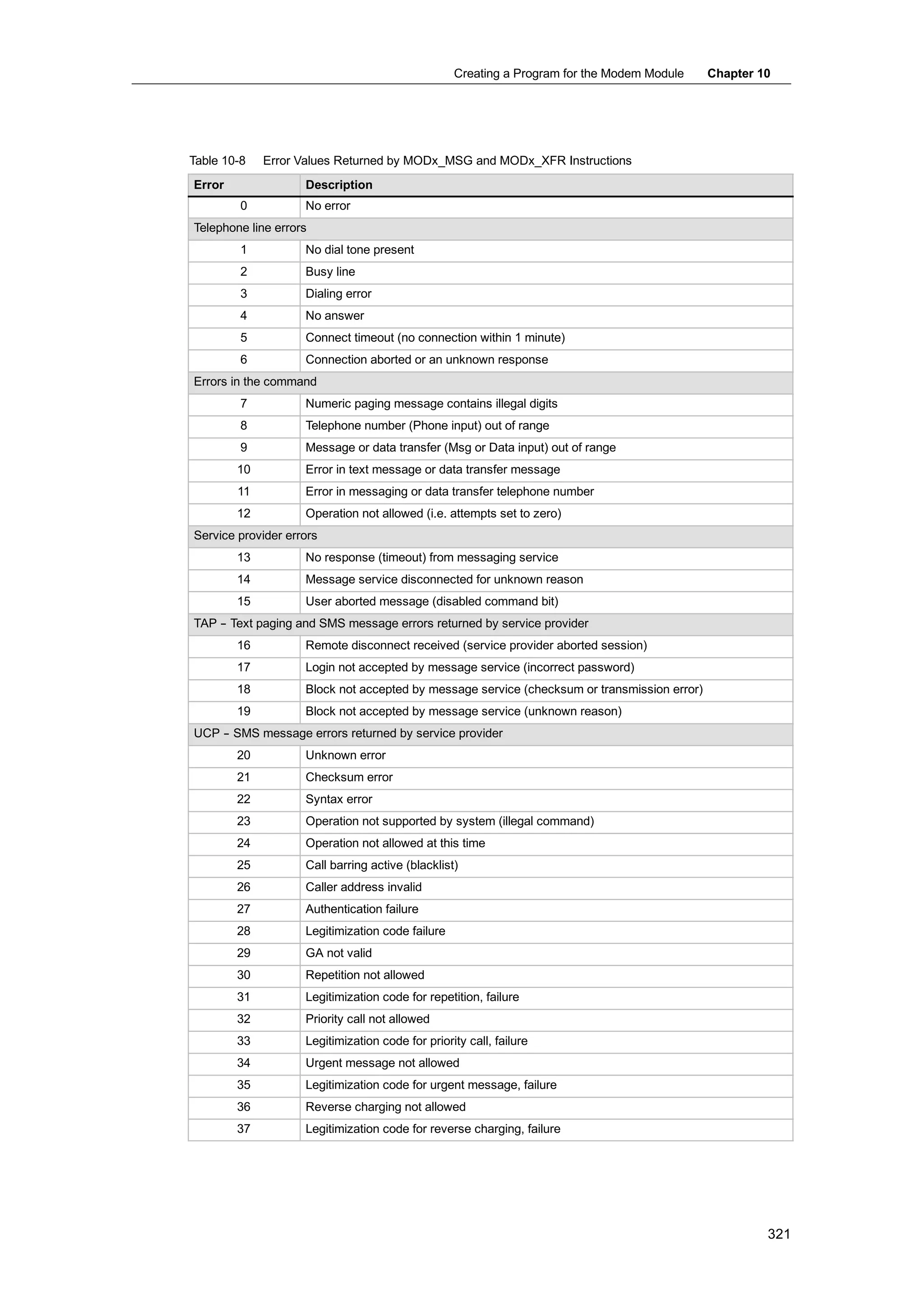 S72-00 system manual_en-us
