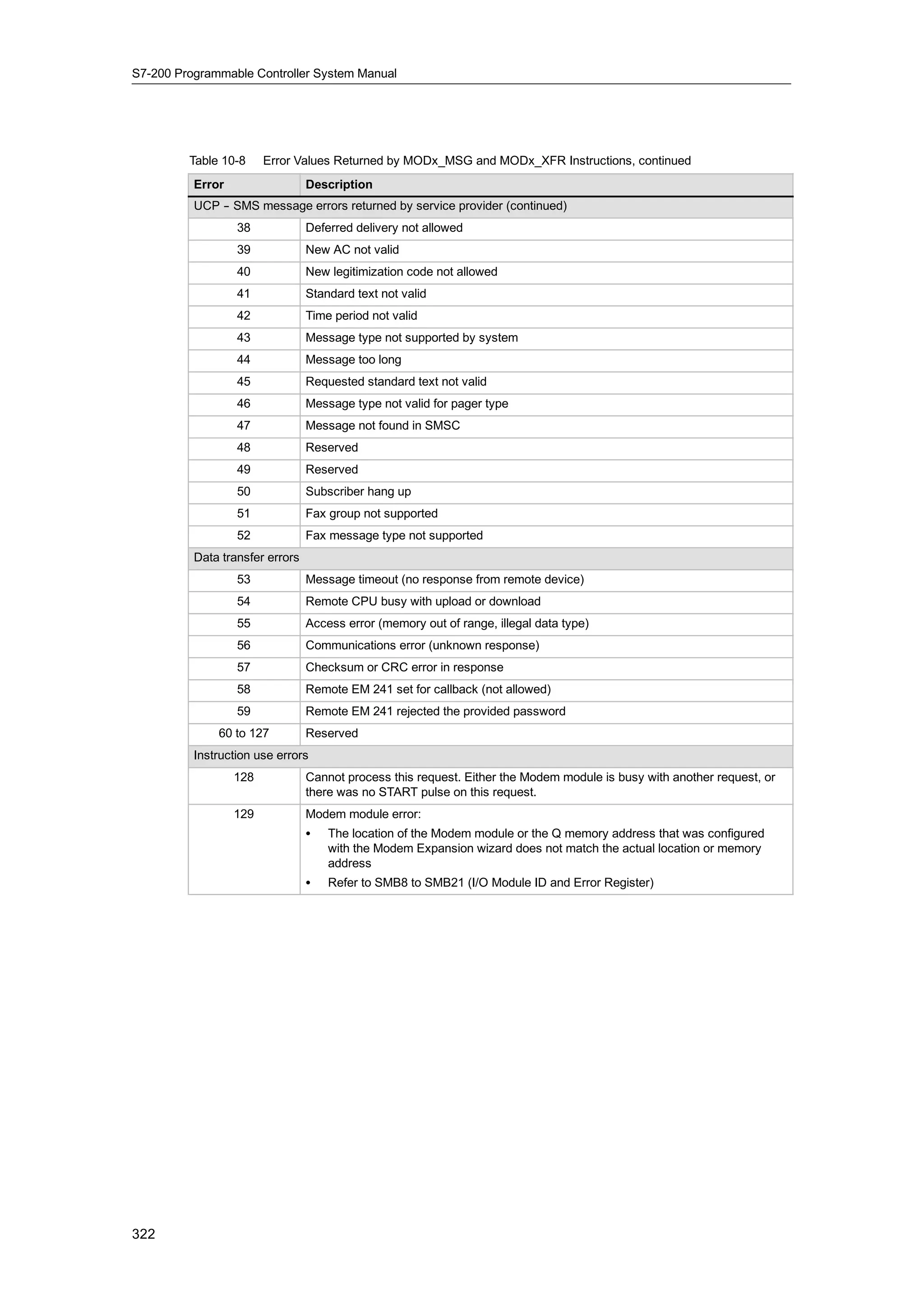 S72-00 system manual_en-us