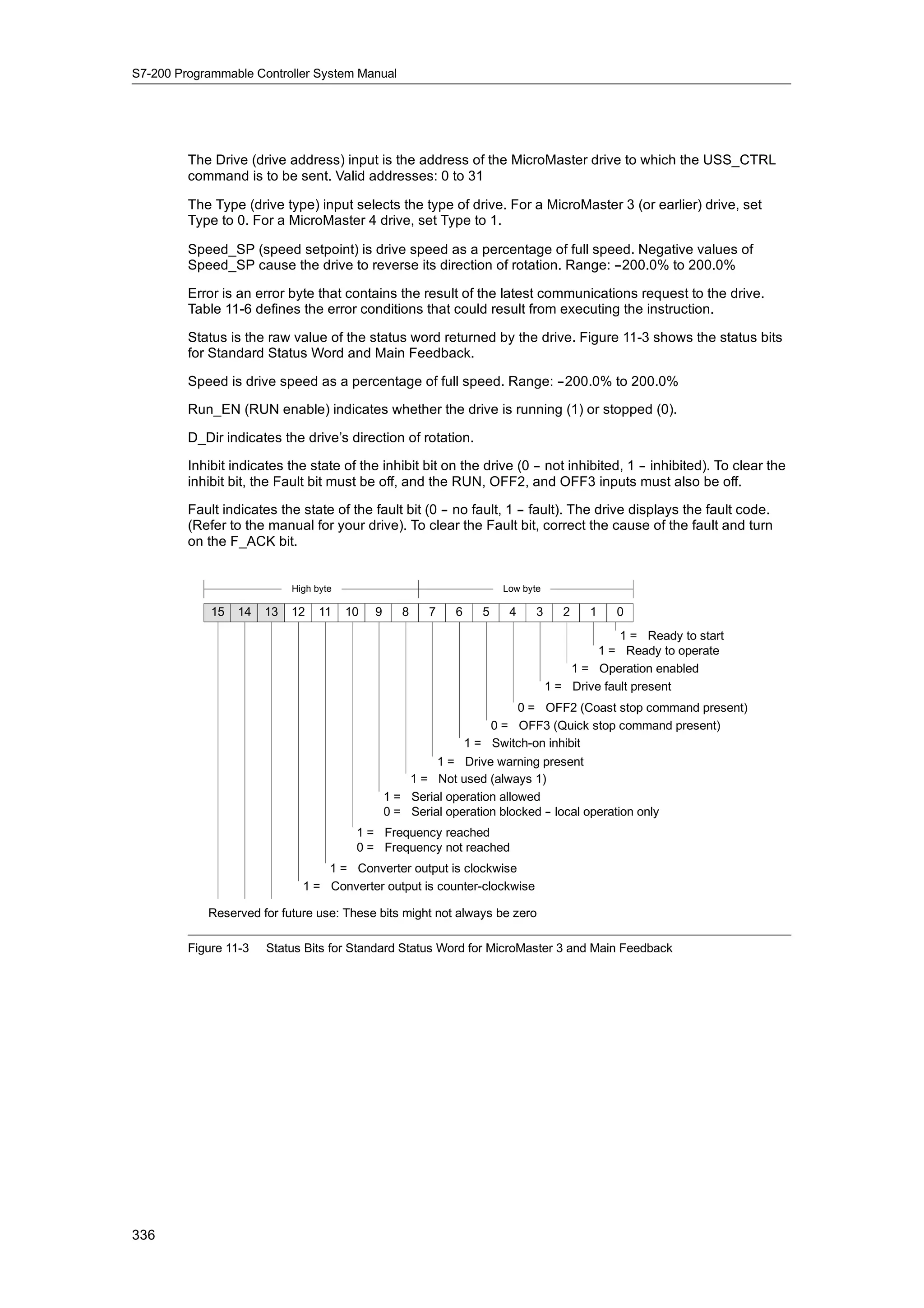S72-00 system manual_en-us