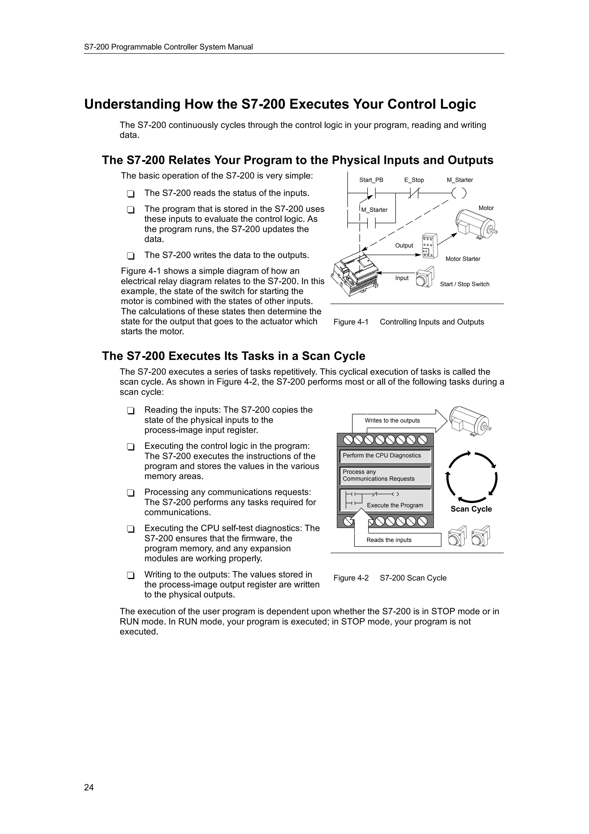 S7-200 Programmable Controller System Manual




Understanding How the S7-200 Executes Your Control Logic
         The S7-200 continuously cycles through the control logic in your program, reading and writing
         data.

     The S7-200 Relates Your Program to the Physical Inputs and Outputs
         The basic operation of the S7-200 is very simple:                Start_PB         E_Stop     M_Starter

           -   The S7-200 reads the status of the inputs.
           -   The program that is stored in the S7-200 uses               M_Starter                              Motor
               these inputs to evaluate the control logic. As
               the program runs, the S7-200 updates the
               data.
                                                                                       Output
           -   The S7-200 writes the data to the outputs.                                             Motor Starter

         Figure 4-1 shows a simple diagram of how an
                                                                                       Input
         electrical relay diagram relates to the S7-200. In this                                    Start / Stop Switch
         example, the state of the switch for starting the
         motor is combined with the states of other inputs.
         The calculations of these states then determine the
         state for the output that goes to the actuator which      Figure 4-1    Controlling Inputs and Outputs
         starts the motor.

     The S7-200 Executes Its Tasks in a Scan Cycle
         The S7-200 executes a series of tasks repetitively. This cyclical execution of tasks is called the
         scan cycle. As shown in Figure 4-2, the S7-200 performs most or all of the following tasks during a
         scan cycle:

           -   Reading the inputs: The S7-200 copies the
               state of the physical inputs to the                          Writes to the outputs
               process-image input register.
           -   Executing the control logic in the program:
               The S7-200 executes the instructions of the           Perform the CPU Diagnostics
               program and stores the values in the various
                                                                     Process any
               memory areas.                                         Communications Requests

           -   Processing any communications requests:
               The S7-200 performs any tasks required for                    Execute the Program
               communications.                                                                          Scan Cycle

           -   Executing the CPU self-test diagnostics: The
               S7-200 ensures that the firmware, the                         Reads the inputs
               program memory, and any expansion
               modules are working properly.
           -   Writing t th
               W iti to the outputs: Th values stored i
                                t t The l         t d in           Figure 4-2    S7-200 Scan Cycle
               the process-image output register are written
               to the physical outputs.
         The execution of the user program is dependent upon whether the S7-200 is in STOP mode or in
         RUN mode. In RUN mode, your program is executed; in STOP mode, your program is not
         executed.




24
 