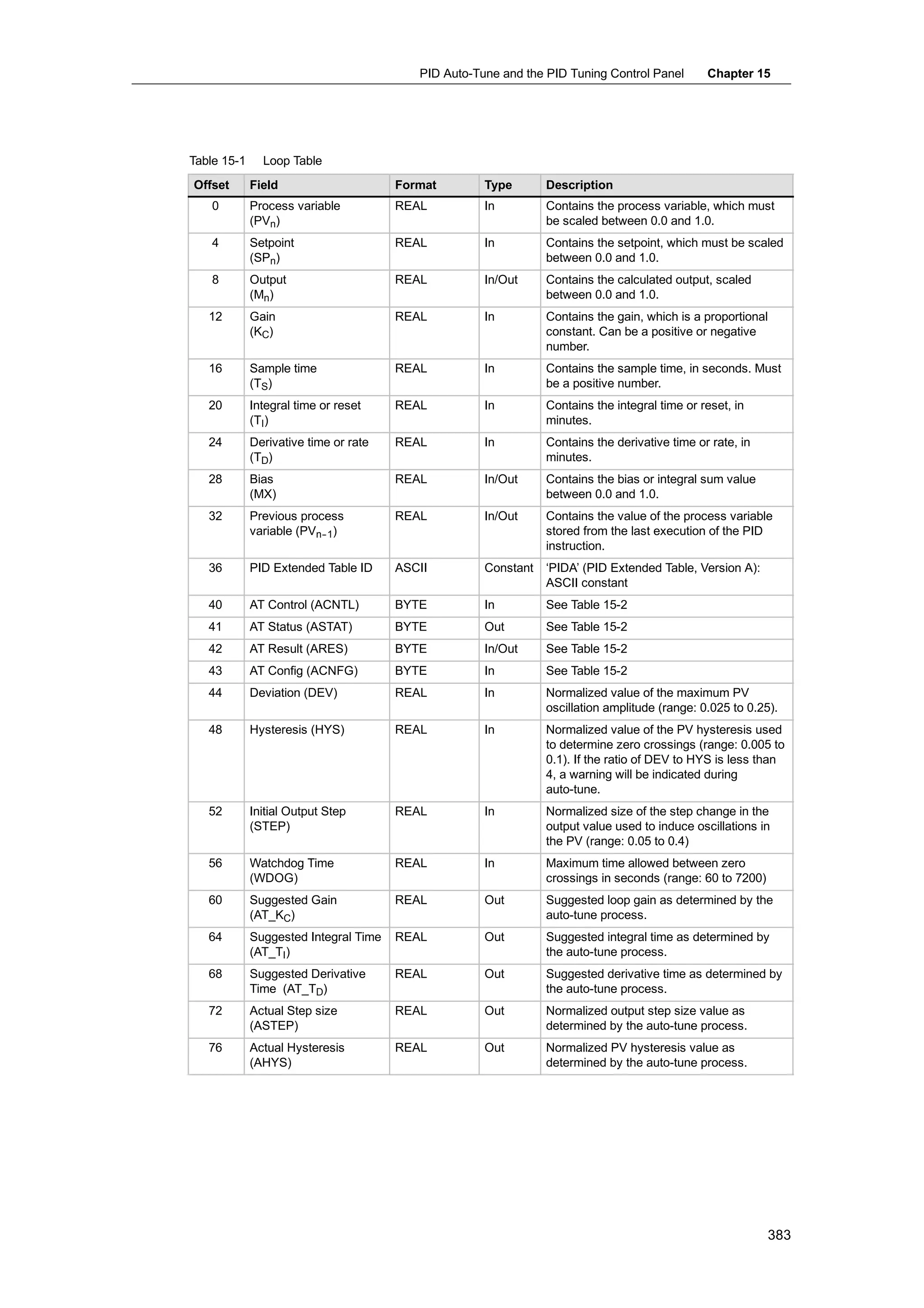 S72-00 system manual_en-us