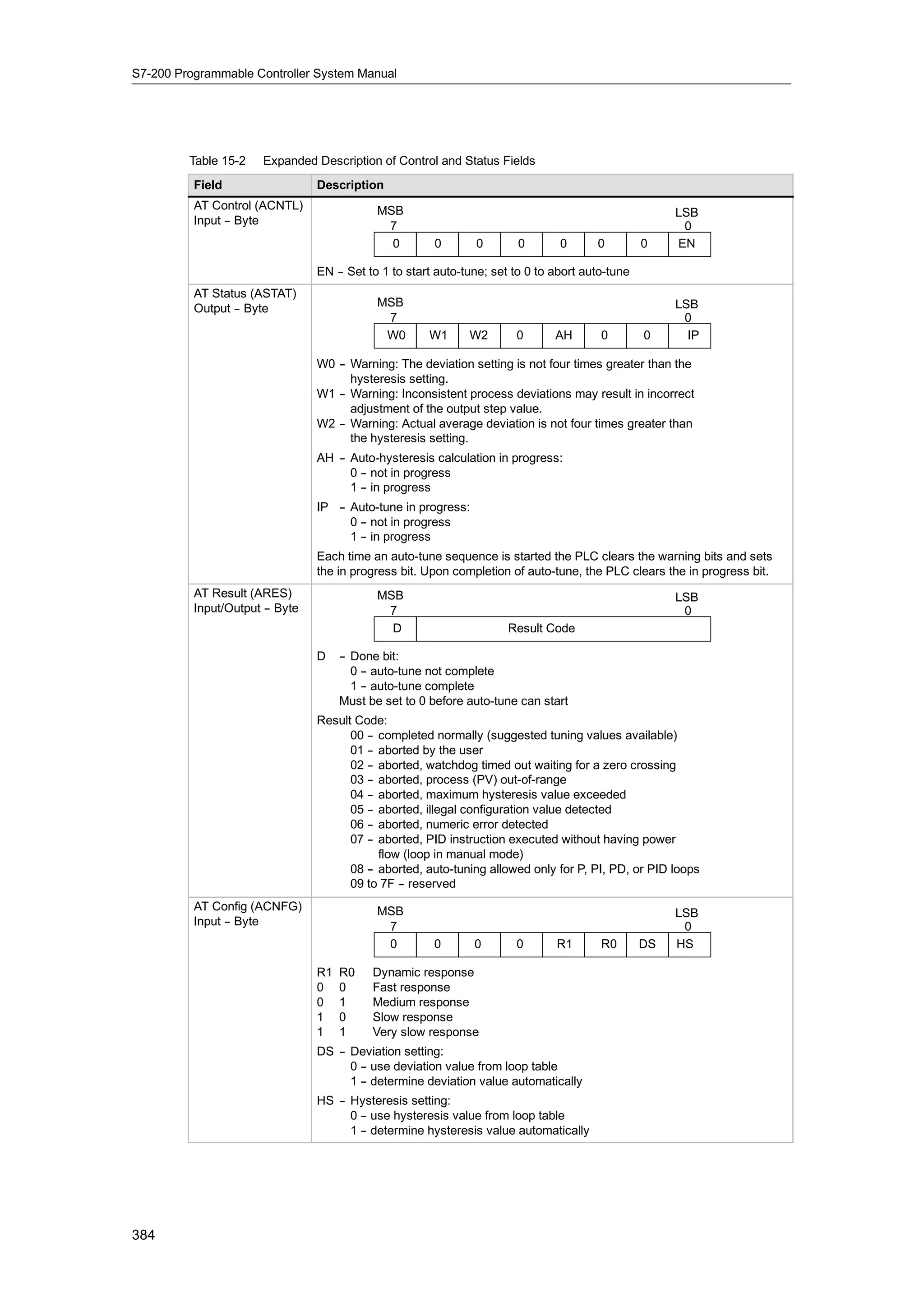 S72-00 system manual_en-us