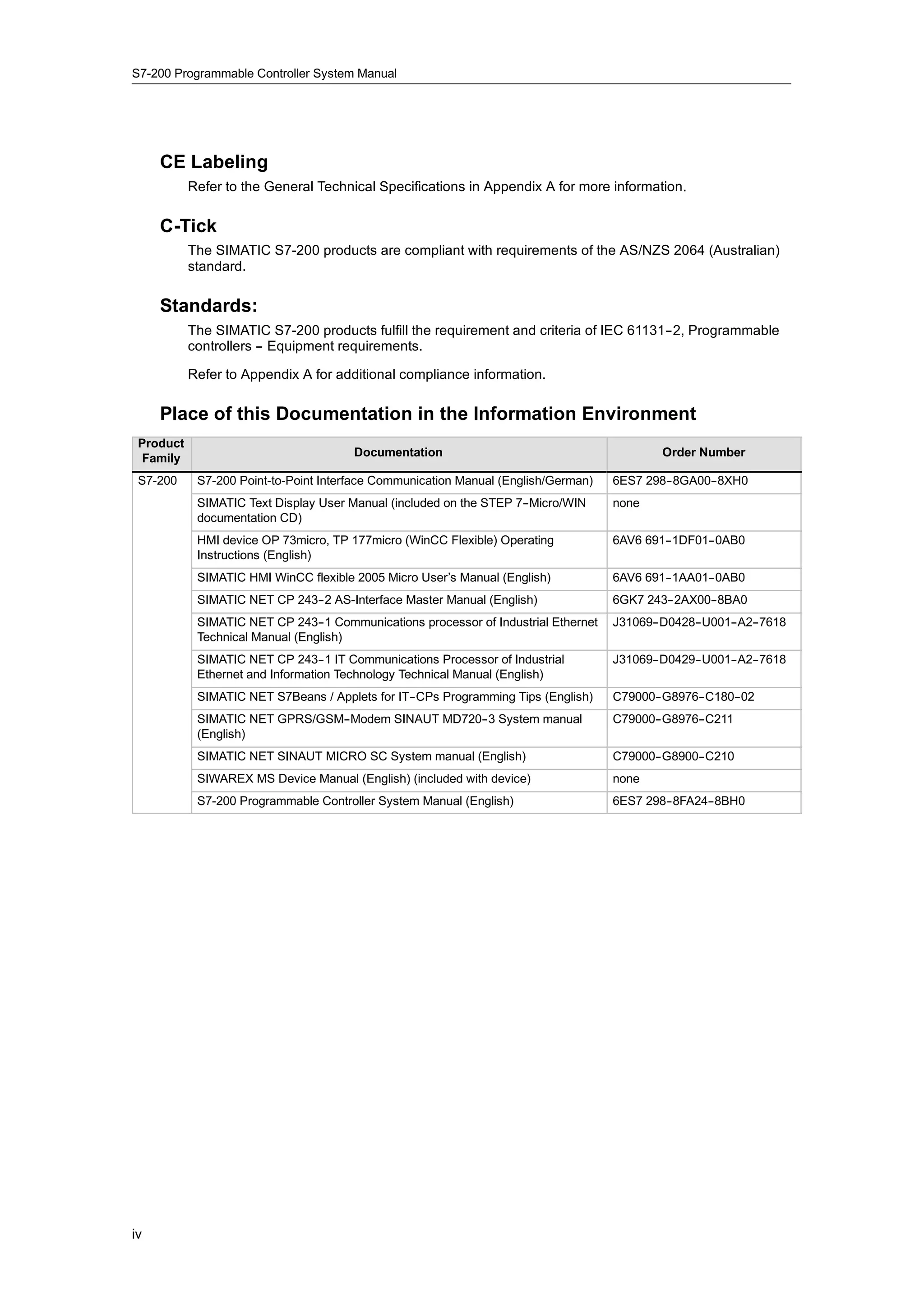 S7-200 Programmable Controller System Manual




     CE Labeling
           Refer to the General Technical Specifications in Appendix A for more information.

     C-Tick
           The SIMATIC S7-200 products are compliant with requirements of the AS/NZS 2064 (Australian)
           standard.

     Standards:
           The SIMATIC S7-200 products fulfill the requirement and criteria of IEC 61131--2, Programmable
           controllers -- Equipment requirements.

           Refer to Appendix A for additional compliance information.

     Place of this Documentation in the Information Environment
 Product
  Family                               Documentation                                       Order Number

 S7-200     S7-200 Point-to-Point Interface Communication Manual (English/German)   6ES7 298-
                                                                                            -8GA00-
                                                                                                  -8XH0
            SIMATIC Text Display User Manual (included on the STEP 7-
                                                                    -Micro/WIN      none
            documentation CD)
            HMI device OP 73micro, TP 177micro (WinCC Flexible) Operating           6AV6 691-
                                                                                            -1DF01-
                                                                                                  -0AB0
            Instructions (English)
            SIMATIC HMI WinCC flexible 2005 Micro User’s Manual (English)           6AV6 691-
                                                                                            -1AA01-
                                                                                                  -0AB0
            SIMATIC NET CP 243- AS-Interface Master Manual (English)
                              -2                                                    6GK7 243-
                                                                                            -2AX00-
                                                                                                  -8BA0
            SIMATIC NET CP 243- Communications processor of Industrial Ethernet
                                 -1                                                 J31069-
                                                                                          -D0428-
                                                                                                -U001-
                                                                                                     -A2-
                                                                                                        -7618
            Technical Manual (English)
            SIMATIC NET CP 243- IT Communications Processor of Industrial
                                  -1                                                J31069-
                                                                                          -D0429-
                                                                                                -U001-
                                                                                                     -A2-
                                                                                                        -7618
            Ethernet and Information Technology Technical Manual (English)
            SIMATIC NET S7Beans / Applets for IT-
                                                -CPs Programming Tips (English)     C79000-
                                                                                          -G8976-
                                                                                                -C180-
                                                                                                     -02
            SIMATIC NET GPRS/GSM-
                                -Modem SINAUT MD720- System manual
                                                   -3                               C79000-
                                                                                          -G8976-
                                                                                                -C211
            (English)
            SIMATIC NET SINAUT MICRO SC System manual (English)                     C79000-
                                                                                          -G8900-
                                                                                                -C210
            SIWAREX MS Device Manual (English) (included with device)               none
            S7-200 Programmable Controller System Manual (English)                  6ES7 298-
                                                                                            -8FA24-
                                                                                                  -8BH0




iv
 