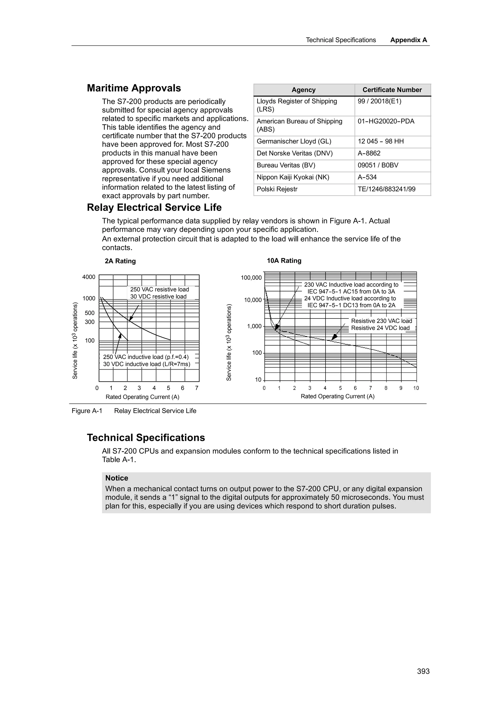 S72-00 system manual_en-us