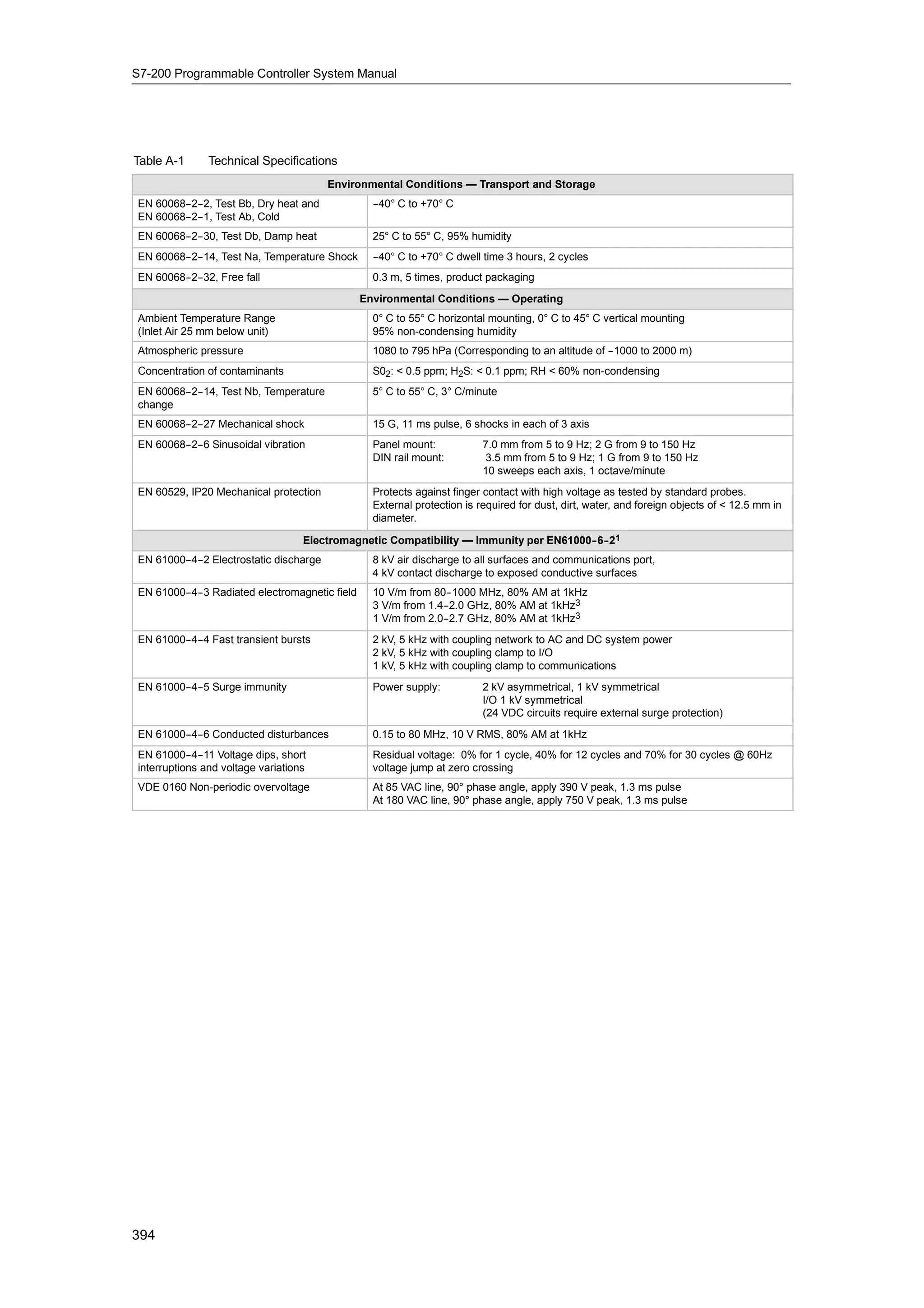 S72-00 system manual_en-us