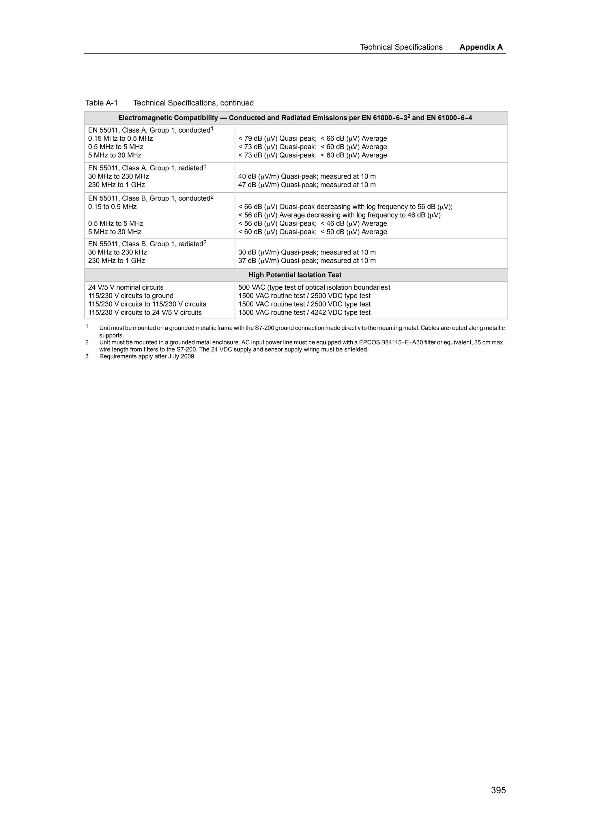 S72-00 system manual_en-us