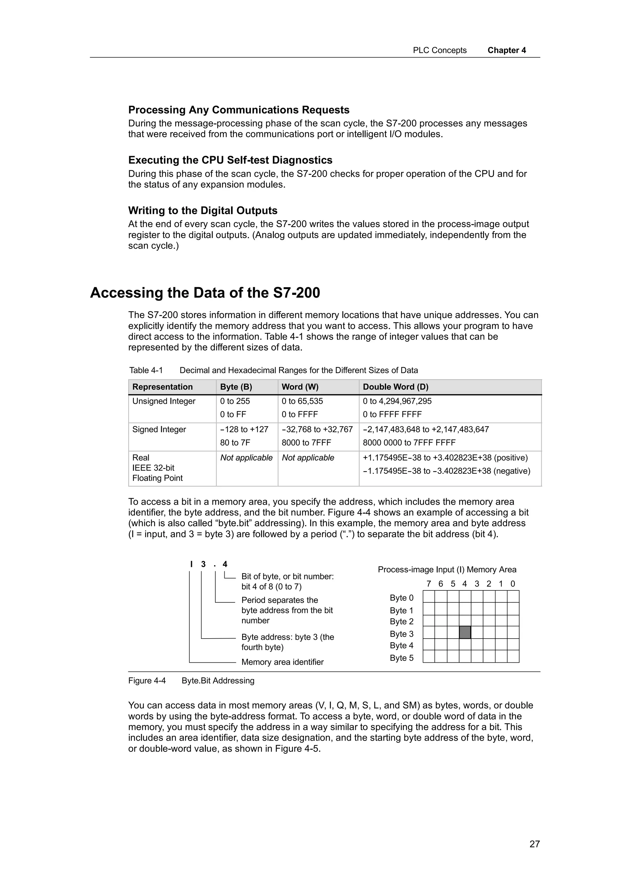 PLC Concepts      Chapter 4




     Processing Any Communications Requests
     During the message-processing phase of the scan cycle, the S7-200 processes any messages
     that were received from the communications port or intelligent I/O modules.

     Executing the CPU Self-test Diagnostics
     During this phase of the scan cycle, the S7-200 checks for proper operation of the CPU and for
     the status of any expansion modules.

     Writing to the Digital Outputs
     At the end of every scan cycle, the S7-200 writes the values stored in the process-image output
     register to the digital outputs. (Analog outputs are updated immediately, independently from the
     scan cycle.)




Accessing the Data of the S7-200
     The S7-200 stores information in different memory locations that have unique addresses. You can
     explicitly identify the memory address that you want to access. This allows your program to have
     direct access to the information. Table 4-1 shows the range of integer values that can be
     represented by the different sizes of data.

     Table 4-1     Decimal and Hexadecimal Ranges for the Different Sizes of Data
      Representation         Byte (B)         Word (W)             Double Word (D)
      Unsigned Integer       0 to 255         0 to 65,535          0 to 4,294,967,295
                             0 to FF          0 to FFFF            0 to FFFF FFFF
      Signed Integer         -
                             -128 to +127     -
                                              -32,768 to +32,767   -
                                                                   -2,147,483,648 to +2,147,483,647
                             80 to 7F         8000 to 7FFF         8000 0000 to 7FFF FFFF
      Real                   Not applicable   Not applicable       +1.175495E-
                                                                             -38 to +3.402823E+38 (positive)
      IEEE 32-bit                                                  -
                                                                   -1.175495E-
                                                                             -38 to -
                                                                                    -3.402823E+38 (negative)
      Floating Point

     To access a bit in a memory area, you specify the address, which includes the memory area
     identifier, the byte address, and the bit number. Figure 4-4 shows an example of accessing a bit
     (which is also called “byte.bit” addressing). In this example, the memory area and byte address
     (I = input, and 3 = byte 3) are followed by a period (“.”) to separate the bit address (bit 4).


                       I 3 . 4
                                                                      Process-image Input (I) Memory Area
                                   Bit of byte, or bit number:
                                   bit 4 of 8 (0 to 7)                              7 6 5 4 3 2 1 0
                                   Period separates the                   Byte 0
                                   byte address from the bit              Byte 1
                                   number                                 Byte 2
                                   Byte address: byte 3 (the              Byte 3
                                   fourth byte)                           Byte 4
                                   Memory area identifier                 Byte 5

     Figure 4-4    Byte.Bit Addressing

     You can access data in most memory areas (V, I, Q, M, S, L, and SM) as bytes, words, or double
     words by using the byte-address format. To access a byte, word, or double word of data in the
     memory, you must specify the address in a way similar to specifying the address for a bit. This
     includes an area identifier, data size designation, and the starting byte address of the byte, word,
     or double-word value, as shown in Figure 4-5.




                                                                                                               27
 