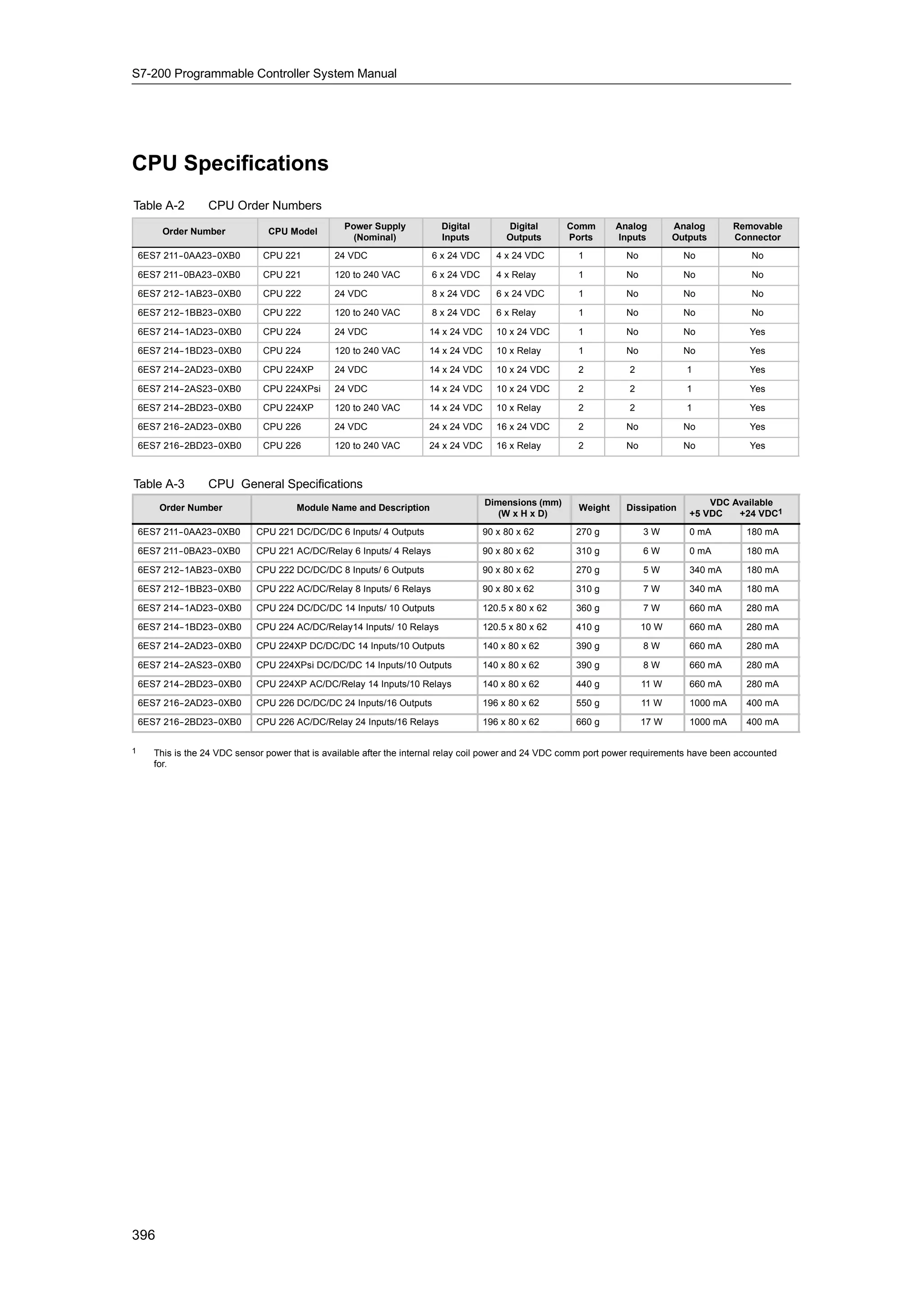 S72-00 system manual_en-us