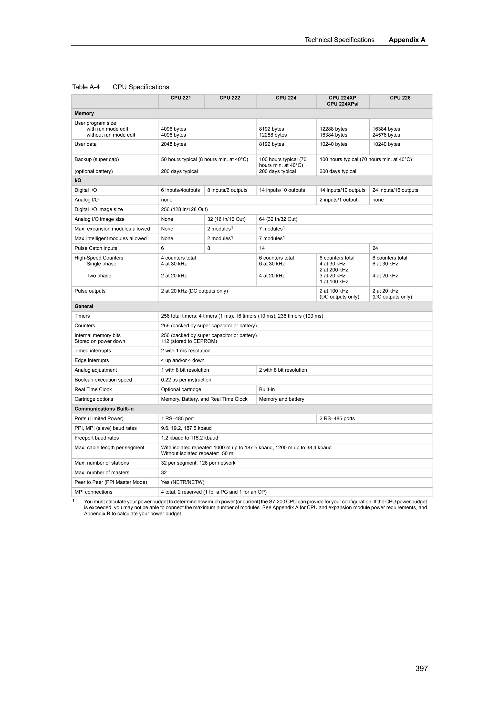 S72-00 system manual_en-us